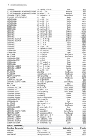 42   DENOMINACION COMERCIAL


LIDOCAINA                              2% s/epi.iny.f.a.x 25 ml         Rigó           8.90
SOLVENTE INDOLORO MONSERRAT Y ECLAIR   sol.f.a.x 1 x 5 ml            Monserrat         3.00
SOLVENTE INDOLORO MONSERRAT Y ECLAIR   liof.IM f.a.x 1 x 5 ml        Monserrat         3.40
LIDOCAINA DENVER FARMA                 2% s/epi.a.x 1 x 5 ml       Denver Farma        2.24
SOLVENTE INDOLORO APOLO                a.x 1 x 5 ml                    Apolo           2.65
LARJANCAINA                            1% a.x 100 x 5 ml              Veinfar         99.00
LARJANCAINA                            2% a.x 100 x 5 ml              Veinfar         99.00
LARJANCAINA                            1% a.x 100 x 20 ml             Veinfar        360.00
LARJANCAINA                            2% a.x 100 x 20 ml             Veinfar        360.00
GOBBICAINA                             1% s/epi.f.a.x 20 ml            Gobbi          22.07
GOBBICAINA                             2% s/epi.f.a.x 20 ml            Gobbi          39.39
LIDOCAINA                              1% s/epi.a.x 100 x 5 ml       Norgreen        587.99
LIDOCAINA                              1% s/epi.f.a.x 25 x 20ml      Norgreen      1,502.87
LIDOCAINA                              2% s/epi.a.x 100 x 5 ml       Norgreen        644.14
LIDOCAINA                              2% s/epi.f.a.x 25 x 20ml      Norgreen      1,560.80
LIDOCAINA BIOCROM                      1% f.a.x 20 ml s/epi.          Biocrom         20.45
LIDOCAINA BIOCROM                      2% f.a.x 20 ml s/epi.          Biocrom         25.00
LIDOCAINA                              1% f.a.x 20 ml                  Klonal         12.14
LIDOCAINA                              2% f.a.x 20 ml                  Klonal         14.61
LIDOCAINA                              1% a.x 100 x 5 ml               Klonal         95.48
LIDOCAINA                              2% c/epi.a.x 100 x 5 ml         Klonal        116.67
GOBBICAINA                             1% PPP a.x 20 ml                Gobbi          42.47
GOBBICAINA                             2% PPP a.x 20 ml                Gobbi          42.47
XYLOCAINA                              1% a.x 5 x 5 ml              AstraZeneca        7.98
XYLOCAINA                              2% a.x 5 x 5 ml              AstraZeneca        9.32
LIGNOCAINA GRAY                        1% a.x 5 ml                      Gray           3.84
LIGNOCAINA GRAY                        2% a.x 5 ml                      Gray           3.90
GOBBICAINA                             1% PPP a.x 4 x 5 ml             Gobbi          13.51
GOBBICAINA                             2% PPP a.x 4 x 5 ml             Gobbi          15.44
LIDOCAINA LAFEDAR                      2% f.a.x 20 ml s/epi.          Lafedar         37.90
LIDOCAINA LAFEDAR                      1% f.a.x 20 ml s/epi.          Lafedar         34.90
LIDOCAINA                              2% a.x 100 x 5 ml               Klonal        116.67
XYLOCAINA                              pda.x 30 g                   AstraZeneca       27.62
XYLOCAINA                              viscosa fco.got.x 50 ml      AstraZeneca       10.97
REGIOCAINA SPRAY                       10% spray x 50 g              Richmond         81.50
XYLOCAINA                              4% fco.gotero x 25 ml        AstraZeneca       25.17
LIGNOCAINA VISCOSA                     2% fco.got.x 50 ml               Gray           8.90
LIDOCAINA DENVER FARMA                 2% viscosa fco.got.x50ml    Denver Farma       10.76
INDICAN                                spray x 60 ml                   Sidus          22.70
XYLOCAINA                              spray x 50 g                 AstraZeneca       80.06
LIDOCAINA VISCOSA                      fco.got.x 50 ml             Scott-Cassará      12.85
LIDOCAINA 4%                           sol.tópica x 25 ml          Scott-Cassará      24.64
LIDOCAINA SPRAY                        10% spray x 50 g            Scott-Cassará      78.82
LIDOCAINA SHABBA                       spray x 50 g                   Shabba          45.00
LIDOCAINA SHABBA                       spray x 82 g                   Shabba          70.00
LIDOCAINA SHABBA                       viscos.fco.gotero x 50ml       Shabba           6.80
LIGNOCAINA SPRAY                       10% spray x 50 g                 Gray          79.80
LIGNOCAINA 4%                          sol.tópica x 25 ml               Gray          23.54
XYLOCAINA                              jalea jga.prell.x 10 ml      AstraZeneca       21.93
XYLOCAINA                              jalea x 25 ml                AstraZeneca       11.49
LIGNOCAINA JALEA                       2% pomo c/aplic.x 25 ml          Gray           9.70
LIDOCAINA                              2% jalea env.x 1               Epicaris        11.00
LIDOCAINA DENVER FARMA                 2% jalea x 25 ml            Denver Farma       15.95
LIDOCAINA JALEA                        2% jalea c/aplic.x 25 ml    Scott-Cassará      18.70
REGIOCAINA JALEA                       2% estuche pomo x 25 ml       Richmond         13.20
LIDOCAINA LAFEDAR                      2% jalea pomo x 25 ml          Lafedar         14.90
LIDOCAINA LAFEDAR                      jalea saboriz.fco.x 50ml       Lafedar         10.90
LIDOCAINA BIOCROM                      2% jalea c/aplic.x 25 ml       Biocrom         16.80
GOBBICAINA JALEA                       2% env.monods.x 10 g            Gobbi           5.49
02.02.03. VERAPAMILO
Nombre Comercial                       Presentación               Laboratorio      Precio
ISOPTINO                               iny.a.x 5 x 2 ml               Abbott           7.91
VERAPAL                                5 mg iny.a.x 5 x 1 ml          Lafedar          6.30
ISOPTINO MD                            240 mg comp rec.x 30           Abbott          69.11
 