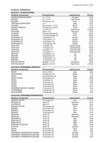 DENOMINACION COMERCIAL    47


02.03.04. NITRATOS
02.03.04.01. NITROGLICERINA
Nombre Comercial                     Presentación               Laboratorio            Precio
NITROGLICERINA RICHMOND              a.x 1 x 5 ml                  Richmond               44.33
ENETEGE                              a.x 1 x 5 ml                Fada Pharma              44.00
NIGLINAR                             25 mg iny.a.x 5 ml              Rivero               61.92
TRINITROGLICERINA FABRA              a.x 1                           Fabra                20.61
DAUXONA                              25 mg iny.f.a.x 1 x 5 ml       Northia               76.76
NIGLINAR PREMIX 50                   200 mcg/ml f.a.x 250 ml         Rivero              114.99
ENETEGE                              a.x 100 x 5 ml              Fada Pharma           4,400.00
NITRODOM                             pomo x 15 g                  Domínguez               40.35
NITRADISC                            5 mg disc.autoadh.x 30          Pfizer              125.00
NITRADISC                            10 mg disc.autoadh.x 30         Pfizer              159.00
NITRODERM TTS                        5 mg sistema x 10              Novartis              43.63
NITRODERM TTS                        10 mg sistema x 10             Novartis              54.62
NITRODERM TTS                        5 mg sistema x 30              Novartis             115.43
NITRODERM TTS                        10 mg sistema x 30             Novartis             150.41
NITRO-DUR                            5 mg apos.x 30             Schering-Plough          114.61
NITRO-DUR                            10 mg apos.x 30            Schering-Plough          149.39
NITRO-DUR                            5 mg apos.x 10             Schering-Plough           42.90
NITRO-DUR                            10 mg apos.x 10            Schering-Plough           53.66
MINITRAN                             5 mg parches x 10                3M                  57.45
MINITRAN                             5 mg parches x 30                3M                 150.07
MINITRAN                             10 mg parches x 10               3M                  70.22
MINITRAN                             10 mg parches x 30               3M                 183.64
ENETEGE-SAFEJET                      jga.prell.x 1 x 5 ml        Fada Pharma              90.39
ENETEGE-SAFEJET                      jga.prell.x 50 x 5 ml       Fada Pharma           4,519.80
02.03.04.02. ISOSORBIDE, DINITRATO
Nombre Comercial                     Presentación               Laboratorio            Precio
ISOKET                               sol.f.a.x 100 ml                Sidus                   34.00
CORTESPASMO                          5 mg tab.subl.x 24             Northia                   2.18
ISOKET                               5 mg comp.subl.x 30             Sidus                    8.60
ISOKET RETARD                        40 mg comp.x 30                 Sidus                   23.00
ISORDIL                              5 mg comp.x 24                 Wyeth                    12.60
ISORDIL                              5 mg comp.x 50                 Wyeth                    24.95
ISORDIL                              10 mg comp.x 24                Wyeth                     6.56
ISORDIL                              30 mg comp.x 60                Wyeth                    26.41
ISOSORBIDE DINITRATO VANNIER         10 mg comp.x 30                Vannier                  12.33
CORTESPASMO                          5 mg tab.subl.x 15             Northia                   6.00
CORTESPASMO                          5 mg tab.subl.x 30             Northia                  10.00
02.03.04.03. ISOSORBIDE MONONITRATO
Nombre Comercial                     Presentación               Laboratorio            Precio
MONOKET RETARD                       50 mg caps.x 30                Sidus                    27.19
MEDOCOR AP                           caps.x 30                    Roemmers                   31.63
CILATRON AP                          caps.x 30                     Quesada                   22.49
MONOKET RETARD                       100 mg caps.x 30               Sidus                    47.21
MONOKET                              20 mg comp.x 60                Sidus                    29.40
MONOKET                              20 mg comp.x 30                Sidus                    14.74
MONOKET                              40 mg comp.x 30                Sidus                    26.70
MEDOCOR                              comp.x 20                    Roemmers                   11.00
MEDOCOR                              comp.x 40                    Roemmers                   21.51
MONOTRIN 20                          comp.x 20                      Bagó                     10.46
MONOTRIN 20                          comp.x 40                      Bagó                     20.49
MONOTRIN 40                          comp.x 20                      Bagó                     20.46
MONOTRIN 100 RETARD                  comp.x 20                      Bagó                     34.95
CILATRON                             comp.x 30                     Quesada                   14.33
ISOLAN                               20 mg comp.x 20                Hexal                     9.90
ISOLAN                               20 mg comp.x 40                Hexal                    19.36
ISOSORBIDE 5-MONONITRATO GEN MED     20 mg comp.x 20               Gen Med                    7.20
ISOSORBIDE 5-MONONITRATO GEN MED     20 mg comp.x 50               Gen Med                   17.00
ISOSORBIDE 5-MONONITRATO GEN MED     40 mg comp.x 20               Gen Med                   13.50
 