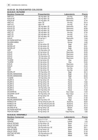 48   DENOMINACION COMERCIAL


02.03.05. BLOQUEANTES CÁLCICOS
02.03.05.01. DILTIAZEM
Nombre Comercial              Presentación               Laboratorio     Precio
HART A.P.                     180 mg caps.x 30              Ivax Arg.      42.80
ACALIX AP                     180 mg caps.x 30             Roemmers        46.77
ACALIX AP                     120 mg caps.x 30             Roemmers        37.44
HART A.P.                     caps.x 20                     Ivax Arg.      28.14
HART A.P.                     caps.x 50                     Ivax Arg.      61.36
ACALIX CD                     180 mg caps.x 30             Roemmers        48.21
ACALIX CD                     240 mg caps.x 30             Roemmers        69.96
ACALIX CD                     300 mg caps.x 30             Roemmers        93.28
HART CD                       180 mg caps.x 30              Ivax Arg.      47.44
HART CD                       240 mg caps.x 30              Ivax Arg.      71.21
HART CD                       300 mg caps.x 30              Ivax Arg.      95.06
ACALIX                        25 mg iny.x 1                Roemmers        19.46
DILTIAZEM NORTHIA             iny.f.a.x 1                    Northia       15.62
DILAHIM AHIMSA                iny.f.a.x 1                    Ahimsa        16.85
INCORIL                       60 mg comp.x 60                 Bagó         28.07
INCORIL AP                    90 mg comp.x 30                 Bagó         32.81
INCORIL AP                    90 mg comp.x 60                 Bagó         63.55
HART                          120 mg comp.x 30              Ivax Arg.      30.25
ACALIX                        90 mg comp.x 20              Roemmers        20.26
ACALIX                        90 mg comp.x 50              Roemmers        46.92
ACALIX                        120 mg comp.x 20             Roemmers        24.63
ACALIX                        120 mg comp.x 50             Roemmers        58.18
TILAZEM                       60 mg comp.x 60                  Elea        26.22
TILAZEM                       90 mg comp.x 60                  Elea        53.04
ACALIX                        60 mg comp.x 20              Roemmers        10.95
ACALIX                        60 mg comp.x 50              Roemmers        24.44
HART                          60 mg comp.x 20               Ivax Arg.      10.73
HART                          60 mg comp.x 50               Ivax Arg.      24.85
INCORIL AP                    120 mg comp.x 30                Bagó         38.14
INCORIL MONODOSIS             180 mg comp.x 30                Bagó         47.30
INCORIL MONODOSIS             240 mg comp.x 30                Bagó         68.40
TILAZEM                       120 mg comp.x 30                 Elea        33.70
DILZEN G                      60 mg comp.x 20                 Klonal        9.01
DILZEN G                      60 mg comp.x 50                 Klonal       19.84
DILZEN G                      90 mg comp.x 20                 Klonal       13.33
DILZEN G                      90 mg comp.x 50                 Klonal       30.79
DILZEN G                      120 mg comp.x 20                Klonal       16.19
DILZEN G                      120 mg comp.x 50                Klonal       31.90
DILAURAN 60                   60 mg comp.x 50              Teva-Tuteur     14.03
DILAURAN 120 AP               120 mg comp.x 30             Teva-Tuteur     31.14
DILTENK                       60 mg comp.x 60                Biotenk       20.00
KALTIAZEM 60                  comp.x 50                       Fabra        21.00
INCORIL MONODOSIS             300 mg comp.x 30                Bagó         93.80
RITMOCIT AP                   90 mg comp.acc.prol.x 30      Asofarma       48.00
RITMOCIT AP                   120 mg comp.acc.prol.x30      Asofarma       39.10
RITMOCIT AP                   180 mg comp.acc.prol.x30      Asofarma       45.15
DILTENK AP 90                 90 mg comp.x 30                Biotenk       25.00
DILTIAZEM NORTHIA             60 mg comp.x 50                Northia       15.00
FADA DILTIAZEM                60 mg comp.x 20             Fada Pharma       8.80
02.03.05.02. VERAPAMILO
Nombre Comercial              Presentación               Laboratorio     Precio
ISOPTINO                      iny.a.x 5 x 2 ml              Abbott          7.91
VERAPAL                       5 mg iny.a.x 5 x 1 ml         Lafedar         6.30
ADALAT RETARD                 20 mg comp.x 20                Bayer         11.17
ADALAT RETARD                 20 mg comp.x 50                Bayer         22.54
ISOPTINO MD                   240 mg comp rec.x 30          Abbott         69.11
ADALAT OROS                   30 mg comp.x 20                Bayer         39.58
ADALAT OROS                   60 mg comp.x 20                Bayer         51.43
ISOPTINO RETARD               120 mg comp.rec.x 20          Abbott         36.98
ISOPTINO                      40 mg grag.x 20               Abbott          4.58
 