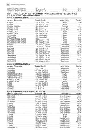 54   DENOMINACION COMERCIAL


ESPIRONOLACTONA NORTHIA          25 mg comp.x 30                 Northia          26.50
ESPIRONOLACTONA NORTHIA          100 mg comp.x 30                Northia          26.50
02.04. ANTICOAGULANTES, PROTAMINA Y ANTIAGREGANTES PLAQUETARIOS
02.04.01. ANTICOAGULANTES PARENTERALES
02.04.01.01. HEPARINA SODICA
Nombre Comercial                 Presentación               Laboratorio         Precio
HEPARINA                         5000 U USP/ml x 10 ml          Northia           16.96
HEPARINA                         5000 U USP/ml x 5 ml           Northia            9.51
HEPARINA RICHMOND                5000 UI f.a.x 1 x 5 ml        Richmond           12.81
HEPARINA SODICA                  5000 U/ml f.a.x 1           Kamada-Tuteu          7.78
HEPARINA SODICA                  5000 U/ml f.a.x 25          Kamada-Tuteu        194.59
HEPARINA TYPEN                   5000 UI/ml f.a.x 10 ml          Typen             8.85
HEPARINA TYPEN                   5000 UI/ml f.a.x 5 ml           Typen             4.95
LIGOFRAGMIN                      2500 UI jga.prell.x 2           Pfizer           45.99
LIGOFRAGMIN                      5000 UI jga.prell.x 2           Pfizer           69.28
RIVEPARIN-HEPARINA RIVERO        50 UI/ml iny.a.x 6 x 5ml       Rivero            20.46
RIVEPARIN-HEPARINA RIVERO        5000 UI/ml iny.f.a.x 5ml       Rivero             9.92
RIVEPARIN-HEPARINA RIVERO        5000 UI/ml iny.f.a.x10ml       Rivero            17.76
SOBRIUS                          5000 U/ml f.a.x 100 x5ml    Fada Pharma        1262.00
SOBRIUS                          5000 U/ml f.a.x 100x10ml    Fada Pharma        1780.00
SODIPARIN                        5000 UI/ml f.a.x 10 ml      Baxter Immun          8.75
SODIPARIN                        5000 UI/ml f.a.x 5 ml       Baxter Immun          5.20
SODIPARIN                        5000 UI/ml f.a.x50 x10ml    Baxter Immun        397.22
SODIPARIN                        5000 UI/ml f.a.x50 x5ml     Baxter Immun        236.13
TROMBOPARIN                      3200 UI jga.pre.10x0.3ml    Baxter Immun        333.29
TROMBOPARIN                      3200 UI jga.pre.2 x0.3ml    Baxter Immun         71.42
TROMBOPARIN                      6400 UI jga.pre.10x0.6ml    Baxter Immun        523.73
TROMBOPARIN                      6400 UI jga.pre.2 x0.6ml    Baxter Immun        114.27
02.04.01.02. HEPARINA CALCICA
Nombre Comercial                 Presentación               Laboratorio         Precio
CALCIPARINE                      a.x 2 x 0.5 ml               Sanofi-Synth        26.90
CALCIPARINE                      jga.prell.x 10 x 0.2 ml      Sanofi-Synth        78.65
CALCIPARINE                      jga.prell.x 10 x 0.3 ml      Sanofi-Synth        95.50
CRONEPARINA SYNTEX               a.x2 x 0.3ml+jga.desc.x2       Ivax Arg.         15.97
CRONEPARINA SYNTEX               a.x2 x 0.5ml+jga.desc.x2       Ivax Arg.         19.60
CRONEPARINA SYNTEX               a.x2 x 0.8ml+jga.desc.x2       Ivax Arg.         23.47
HEPARINA CALCICA                 5000 UI iny.x 0.2 ml            Northia           6.30
HEPARINA CALCICA                 7500 UI iny.x 0.3 ml            Northia           7.50
PARINIX                          jga.prell.x 10 x 0.2 ml       Richmond          119.75
PARINIX                          jga.prell.x 10 x 0.3 ml       Richmond          141.87
SERIANON                         a.x 25 x 0.2 ml              Fada Pharma        243.00
SERIANON                         a.x 25 x 0.3 ml              Fada Pharma        291.60
02.04.01.03. HEPARINAS DE BAJO PESO MOLECULAR
Nombre Comercial                 Presentación               Laboratorio         Precio
FRAXIPARINE                      jga.prell.x 1 - 0.3 ml     Sanofi-Synthelabo      21.00
FRAXIPARINE                      jga.prell.x 10 - 0.3 ml    Sanofi-Synthelabo     210.00
FRAXIPARINE                      jga.prell.x 1 - 0.6 ml     Sanofi-Synthelabo      50.00
FRAXIPARINE                      jga.prell.x 10 - 0.6 ml    Sanofi-Synthelabo     500.00
CLEXANE                          20 mg jga.prell.x 10        Aventis Pharma       243.94
CLEXANE                          40 mg jga.prell.x 10        Aventis Pharma       432.09
FRAXIPARINE                      jga.prell.x 1 - 0.8 ml     Sanofi-Synthelabo      65.00
FRAXIPARINE                      jga.prell.x 10 - 0.8 ml    Sanofi-Synthelabo     650.00
FRAXIPARINE                      jga.prell.x 1 - 0.4 ml     Sanofi-Synthelabo      35.00
FRAXIPARINE                      jga.prell.x 10 - 0.4 ml    Sanofi-Synthelabo     350.00
CLIVARIN                         0.25 mg jga.prell.x 2           Abbott            24.21
CLIVARIN                         0.25 mg jga.prell.x 5           Abbott            57.55
CLEXANE                          60 mg jga.prell.x 10        Aventis Pharma       609.20
CLEXANE                          80 mg jga.prell.x 10        Aventis Pharma       812.48
CLEXANE                          100 mg jga.prell.x 10       Aventis Pharma     1,015.13
CLEXANE                          20 mg jga.prell.x 2         Aventis Pharma        48.79
CLEXANE                          40 mg jga.prell.x 2         Aventis Pharma        86.42
FRAXIPARINE TX                   jga.prell.x 2 - 0.6 ml     Sanofi-Synthelabo     181.00
 