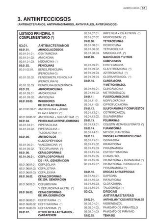 ANTIINFECCIOSOS   57



3. ANTIINFECCIOSOS
(ANTIBACTERIANOS, ANTIPARASITARIOS, ANTIVIRALES, ANTIFÚNGICOS)


LISTADO PRINCIPAL Y                             03.01.07.01.   IMIPENEM + CILASTATIN (*)
COMPLEMENTARIO (*)                              03.01.07.02.   MEROPENEM (*)
                                                03.01.08.      TETRACICLINAS
03.01.            ANTIBACTERIANOS               03.01.08.01.   DOXICICLINA
03.01.01.         AMINOGLUCÓSIDOS               03.01.08.02.   TETRACICLINA
03.01.01.01.      GENTAMICINA                   03.01.08.03.   MINOCICLINA (*)
03.01.01.02.      AMICACINA                     03.01.09.      MACRÓLIDOS Y OTROS
03.01.01.03.      NEOMICINA (*)                                COMPUESTOS
03.01.02.         PENICILINAS                   03.01.09.01.   ERITROMICINA
03.01.02.01.      BENCILPENICILINA              03.01.09.02.   CLARITROMICINA (*)
                  (PENICILINA G)                03.01.09.03.   AZITROMICINA (*)
03.01.02.02.      FENOXIMETILPENICILINA         03.01.09.04.   CLORANFENICOL (*)
                  (PENICILINA V)                03.01.10.      CLINDAMICINA
03.01.02.03.      PENICILINA BENZATÍNICA                       Y METRONIDAZOL
03.01.03.         AMINOPENICILINAS              03.01.10.01.   CLINDAMICINA
03.01.03.01.      AMOXICILINA                   03.01.10.02.   METRONIDAZOL
03.01.03.02.      AMPICILINA                    03.01.11.      FLUORQUINOLONAS
03.01.03.03.      INHIBIDORES                   03.01.11.01.   NORFLOXACINA
                  DE BETALACTAMASAS             03.01.11.02.   CIPROFLOXACINA
03.01.03.03.01.   AMOXICILINA + ÁCIDO           03.01.12.      SULFONAMIDAS Y COMPUESTOS
                  CLAVULÁNICO (*)               03.01.12.01.   COTRIMOXAZOL
03.01.03.03.02.   AMPICILINA + SULBACTAM (*)    03.01.12.02.   SULFADIAZINA
03.01.04.         PENICILINAS ANTIPSEUDOMONAS   03.01.13.      POLIMIXINAS
03.01.04.01.      PIPERACILINA                  03.01.13.01.   COLISTIN METANSULFONATO (*)
03.01.04.02.      PIPERACILINA +                03.01.14.      FURANTOÍNAS
                  TAZOBACTAM (*)                03.01.14.01.   NITROFURANTOÍNA
03.01.05.         ANTIBIÓTICOS                  03.01.15.      DROGAS ANTITUBERCULOSAS
                  GLUCOPÉPTIDOS                 03.01.15.01.   ISONIAZIDA
03.01.05.01.      VANCOMICINA (*)               03.01.15.02.   RIFAMPICINA
03.01.05.02.      TEICOPLANINA (*)              03.01.15.03.   PIRAZINAMIDA
03.01.06.         CEFALOSPORINAS                03.01.15.04.   ESTREPTOMICINA
03.01.06.01.      CEFALOSPORINAS                03.01.15.05.   ETAMBUTOL
                  DE 1RA. GENERACIÓN            03.01.15.06.   RIFAMPICINA + ISONIACIDA (*)
03.01.06.01.01.   CEFAZOLINA                    03.01.15.07.   RIFAMPICINA+ ISONIACIDA +
03.01.06.01.02.   CEFALOTINA                                   PIRAZINAMIDA (*)
03.01.06.01.03.   CEFALEXINA                    03.01.16.      DROGAS ANTILEPROSAS
03.01.06.02.      CEFALOSPORINAS                03.01.16.01.   DAPSONA
                  DE 2DA. GENERACIÓN            03.01.16.02.   RIFAMPICINA
03.01.06.02.01. CEFUROXIMA                      03.01.16.03.   CLOFAZIMINA
                Y CEFUROXIMA AXETIL (*)         03.01.16.04.   TALIDOMIDA (*)
03.01.06.03.    CEFALOSPORINAS                  03.02.         DROGAS
                DE 3RA.GENERACIÓN                              ANTIPARASITARIAS
03.01.06.03.01.   CEFOTAXIMA (*)                03.02.01.      ANTIHELMÍNTICOS INTESTINALES
03.01.06.03.02.   CEFTRIAXONA (*)               03.02.01.01.   MEBENDAZOL
03.01.06.03.03.   CEFTAZIDIMA (*)               03.02.01.02.   PAMOATO DE PIRANTELO
03.01.07.         OTROS BETA LACTÁMICOS -       03.02.01.03.   PAMOATO DE PIRVINIO
                  CARBAPENEM                    03.02.02.      TENIASIS
 