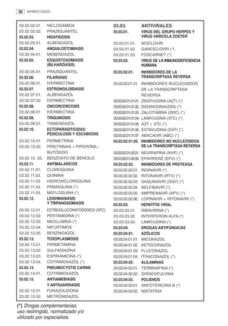 58   ANTIINFECCIOSOS



 03.02.02.01.    NICLOSAMIDA                   03.03.               ANTIVIRALES
 03.02.02.02.    PRAZIQUANTEL                  03.03.01.            VIRUS DEL GRUPO HERPES Y
 03.02.03.       HIDATIDOSIS                                        VIRUS VARICELA ZOSTER
 03.02.03.01.    ALBENDAZOL                    03.03.01.01.         ACICLOVIR
 03.02.04.       ANQUILOSTOMIASIS              03.03.01.02.         GANCICLOVIR (*)
 03.02.04.01.    MEBENDAZOL                    03.03.01.03.         FOSCARNET (*)
 03.02.05.       ESQUISTOSOMIASIS              03.03.02.            VIRUS DE LA INMUNODEFICIENCIA
                 (BILHARZIASIS)                                     HUMANA
 03.02.05.01.    PRAZIQUANTEL                  03.03.02.01.         INHIBIDORES DE LA
 03.02.06.       FILARIASIS                                         TRANSCRIPTASA REVERSA
 03.02.06.01.    IVERMECTINA                   03.03.02.01.01. INHIBIDORES NUCLEOSIDOS
 03.02.07.       ESTRONGILOIDIASIS                                DE LA TRANSCRIPTASA
 03.02.07.01.    ALBENDAZOL                                       REVERSA
 03.02.07.02.    IVERMECTINA                   03.03.02.01.01.01. ZIDOVUDINA (AZT) (*)
 03.02.08.       ONCORCERCOSIS                 03.03.02.01.01.02. DIDANOSINA(DDI) (*)
 03.02.08.01.    IVERMECTINA                   03.03.02.01.01.03. ZALCITABINA (DDC) (*)
 03.02.09.       TRIQUINOSIS                   03.03.02.01.01.04. LAMIVUDINA (3TC) (*)
 03.02.09.01.    TIABENDAZOL                   03.03.02.01.01.05. AZT + 3TC (*)
 03.02.10.       ECTOPARASITICIDAS:            03.03.02.01.01.06. ESTAVUDINA (D4T) (*)
                 PEDICULOSIS Y ESCABIOSIS      03.03.02.01.01.07 ABACAVIR (ABC) (*)
 03.02.10.01.    PERMETRINA                    03.03.02.01.02. INHIBIDORES NO NUCLEÓSIDOS
 03.02.10.02.    PIRETRINAS + PIPERONIL-                          DE LA TRANSCRIPTASA REVERSA
                 BUTÓXIDO                      03.03.02.01.02.01.   NEVIRAPINA (NVP) (*)
 03.02.10. 03.   BENZOATO DE BENCILO           03.03.02.01.02.02.   EFAVIRENZ (EFV) (*)
 03.02.11.       ANTIMALARICOS                 03.03.02.02.         INHIBIDORES DE PROTEASA
 03.02.11.01.    CLOROQUINA                    03.03.02.02.01.      INDINAVIR (*)
 03.02.11.02.    QUININA                       03.03.02.02.02.      RITONAVIR (RTV) (*)
 03.02.11.03.    HIDROXICLOROQUINA             03.03.02.02.03.      SAQUINAVIR (SQV) (*)
 03.02.11.04.    PRIMAQUINA (*)                03.03.02.02.04.      NELFINAVIR (*)
 03.02.11.05.    MEFLOQUINA (*)                03.03.02.02.05.      AMPRENAVIR (APV) (*)
 03.02.12.       LEISHMANIASIS                 03.03.02.02.06.      LOPINAVIR + RITONAVIR (*)
                 Y TRIPANOSOMIASIS             03.03.03.            HEPATITIS VIRAL
 03.02.12.01.    ESTIBOGLUCONATOSODICO (SFC)   03.03.03.01.         RIBAVIRINA (*)
 03.02.12.02.    PENTAMIDINA (*)               03.03.03.02.         INTERFERON ALFA (*)
 03.02.12.03.    MEGLUMINA (*)                 03.03.03.03.         LAMIVUDINA (*)
 03.02.12.04.    NIFURTIMOX                    03.03.04.            DROGAS ANTIFÚNGICAS
 03.02.12.05.    BENZNIDAZOL                   03.03.04.01.         AZÓLICOS
 03.02.13.       TOXOPLASMOSIS                 03.03.04.01.01.      MICONAZOL
 03.02.13.01.    PIRIMETAMINA                  03.03.04.01.02.      KETOCONAZOL
 03.02.13.02.    SULFADIAZINA                  03.03.04.01.03.      FLUCONAZOL
 03.02.13.03.    ESPIRAMICINA (*)              03.03.04.01.04.      ITRACONAZOL (*)
 03.02.13.04.    COTRIMOXAZOL (*)              03.03.04.02.         ALILAMINAS
 03.02.14.       PNEUMOCYSTIS CARINII          03.03.04.02.01.      TERBINAFINA (*)
 03.02.14.01.    COTRIMOXAZOL                  03.03.04.02.02.      GRISEOFULVINA
 03.02.15.       ANTIAMEBIASIS                 03.03.04.03.         POLIENOS
                 Y ANTIGIARDIASIS              03.03.04.03.01.      ANFOTERICINA B (*)
 03.02.15.01.    FURAZOLIDONA                  03.03.04.03.02.      NISTATINA
 03.02.15.02.    METRONIDAZOL

(*) Drogas complementarias,
uso restringido, normatizado y/o
utilizado por especialista.
 