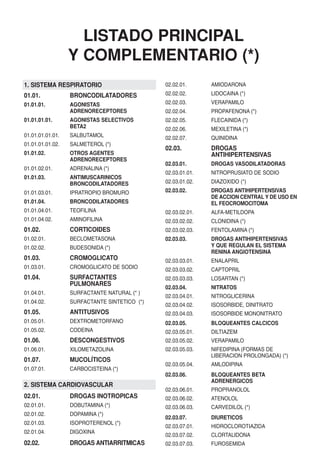 LISTADO PRINCIPAL
                  Y COMPLEMENTARIO (*)
1. SISTEMA RESPIRATORIO                       02.02.01.      AMIODARONA
01.01.            BRONCODILATADORES           02.02.02.      LIDOCAINA (*)
01.01.01.         AGONISTAS                   02.02.03.      VERAPAMILO
                  ADRENORECEPTORES            02.02.04.      PROPAFENONA (*)
01.01.01.01.      AGONISTAS SELECTIVOS        02.02.05.      FLECAINIDA (*)
                  BETA2                       02.02.06.      MEXILETINA (*)
01.01.01.01.01.   SALBUTAMOL                  02.02.07.      QUINIDINA
01.01.01.01.02.   SALMETEROL (*)
                                              02.03.         DROGAS
01.01.02.         OTROS AGENTES                              ANTIHIPERTENSIVAS
                  ADRENORECEPTORES
                                              02.03.01.      DROGAS VASODILATADORAS
01.01.02.01.      ADRENALINA (*)
                                              02.03.01.01.   NITROPRUSIATO DE SODIO
01.01.03.         ANTIMUSCARINICOS
                  BRONCODILATADORES           02.03.01.02.   DIAZOXIDO (*)
01.01.03.01.      IPRATROPIO BROMURO          02.03.02.      DROGAS ANTIHIPERTENSIVAS
                                                             DE ACCION CENTRAL Y DE USO EN
01.01.04.         BRONCODILATADORES                          EL FEOCROMOCITOMA
01.01.04.01.      TEOFILINA                   02.03.02.01.   ALFA-METILDOPA
01.01.04.02.      AMINOFILINA                 02.03.02.02.   CLONIDINA (*)
01.02.            CORTICOIDES                 02.03.02.03.   FENTOLAMINA (*)
01.02.01.         BECLOMETASONA               02.03.03.      DROGAS ANTIHIPERTENSIVAS
01.02.02.         BUDESONIDA (*)                             Y QUE REGULAN EL SISTEMA
                                                             RENINA ANGIOTENSINA
01.03.            CROMOGLICATO                02.03.03.01.   ENALAPRIL
01.03.01.         CROMOGLICATO DE SODIO       02.03.03.02.   CAPTOPRIL
01.04.            SURFACTANTES                02.03.03.03.   LOSARTAN (*)
                  PULMONARES
                                              02.03.04.      NITRATOS
01.04.01.         SURFACTANTE NATURAL (* )
                                              02.03.04.01.   NITROGLICERINA
01.04.02.         SURFACTANTE SINTETICO (*)
                                              02.03.04.02.   ISOSORBIDE, DINITRATO
01.05.            ANTITUSIVOS                 02.03.04.03.   ISOSORBIDE MONONITRATO
01.05.01.         DEXTROMETORFANO             02.03.05.      BLOQUEANTES CALCICOS
01.05.02.         CODEINA                     02.03.05.01.   DILTIAZEM
01.06.            DESCONGESTIVOS              02.03.05.02.   VERAPAMILO
01.06.01.         XILOMETAZOLINA              02.03.05.03.   NIFEDIPINA (FORMAS DE
                                                             LIBERACION PROLONGADA) (*)
01.07.            MUCOLÍTICOS
                                              02.03.05.04.   AMLODIPINA
01.07.01.         CARBOCISTEINA (*)
                                              02.03.06.      BLOQUEANTES BETA
                                                             ADRENERGICOS
2. SISTEMA CARDIOVASCULAR
                                              02.03.06.01.   PROPRANOLOL
02.01.            DROGAS INOTROPICAS          02.03.06.02.   ATENOLOL
02.01.01.         DOBUTAMINA (*)              02.03.06.03.   CARVEDILOL (*)
02.01.02.         DOPAMINA (*)
                                              02.03.07.      DIURETICOS
02.01.03.         ISOPROTERENOL (*)
                                              02.03.07.01.   HIDROCLOROTIAZIDA
02.01.04.         DIGOXINA
                                              02.03.07.02.   CLORTALIDONA
02.02.            DROGAS ANTIARRITMICAS       02.03.07.03.   FUROSEMIDA
 