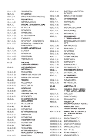 03.01.12.02.    SULFADIAZINA                   03.02.10.02.         PIRETRINAS + PIPERONIL-
03.01.13.       POLIMIXINAS                                         BUTÓXIDO

03.01.13.01.    COLISTIN METANSULFONATO (*)    03.02.10. 03.        BENZOATO DE BENCILO

03.01.14.       FURANTOÍNAS                    03.02.11.            ANTIMALARICOS
03.01.14.01.    NITROFURANTOÍNA                03.02.11.01.         CLOROQUINA
03.01.15.       DROGAS ANTITUBERCULOSAS        03.02.11.02.         QUININA
03.01.15.01.    ISONIAZIDA                     03.02.11.03.         HIDROXICLOROQUINA
03.01.15.02.    RIFAMPICINA                    03.02.11.04.         PRIMAQUINA (*)
03.01.15.03.    PIRAZINAMIDA                   03.02.11.05.         MEFLOQUINA (*)
03.01.15.04.    ESTREPTOMICINA                 03.02.12.            LEISHMANIASIS
03.01.15.05.    ETAMBUTOL                                           Y TRIPANOSOMIASIS
03.01.15.06.    RIFAMPICINA + ISONIACIDA (*)   03.02.12.01.         ESTIBOGLUCONATOSODICO
03.01.15.07.    RIFAMPICINA + ISONIACIDA +                          (SFC)
                PIRAZINAMIDA (*)               03.02.12.02.         PENTAMIDINA (*)
03.01.16.       DROGAS ANTILEPROSAS            03.02.12.03.         MEGLUMINA (*)
03.01.16. 01.   DAPSONA                        03.02.12.04.         NIFURTIMOX
03.01.16.02.    RIFAMPICINA                    03.02.12.05.         BENZNIDAZOL
03.01.16. 03.   CLOFAZIMINA                    03.02.13.            TOXOPLASMOSIS
03.01.16.04.    TALIDOMIDA (*)                 03.02.13.01.         PIRIMETAMINA

03.02.          DROGAS                         03.02.13.02.         SULFADIAZINA
                ANTIPARASITARIAS               03.02.13.03.         ESPIRAMICINA (*)
03.02.01.       ANTIHELMÍNTICOS                03.02.13.04.         COTRIMOXAZOL (*)
                INTESTINALES                   03.02.14.            PNEUMOCYSTIS CARINII
03.02.01.01.    MEBENDAZOL                     03.02.14.01.         COTRIMOXAZOL
03.02.01.02.    PAMOATO DE PIRANTELO           03.02.15.            ANTIAMEBIASIS
03.02.01.03.    PAMOATO DE PIRVINIO                                 Y ANTIGIARDIASIS
03.02.02.       TENIASIS                       03.02.15.01.         FURAZOLIDONA
03.02.02.01.    NICLOSAMIDA                    03.02.15.02.         METRONIDAZOL
03.02.02.02.    PRAZIQUANTEL                   03.03.               ANTIVIRALES
03.02.03.       HIDATIDOSIS
                                               03.03.01.            VIRUS DEL GRUPO HERPES
03.02.03.01.    ALBENDAZOL                                          Y VIRUS VARICELA ZOSTER
03.02.04.       ANQUILOSTOMIASIS               03.03.01.01.         ACICLOVIR
03.02.04.01.    MEBENDAZOL                     03.03.01.02.         GANCICLOVIR (*)
03.02.05.       ESQUISTOSOMIASIS               03.03.01.03.         FOSCARNET (*)
                (BILHARZIASIS)                 03.03.02.            VIRUS DE LA
03.02.05.01.    PRAZIQUANTEL                                        INMUNODEFICIENCIA HUMANA
03.02.06.       FILARIASIS                     03.03.02.01.         INHIBIDORES DE LA
03.02.06.01.    IVERMECTINA                                         TRANSCRIPTASA REVERSA
03.02.07.       ESTRONGILOIDIASIS              03.03.02.01.01.      INHIBIDORES NUCLEOSIDOS
                                                                    DE LA TRANSCRIPTASA
03.02.07.01.    ALBENDAZOL
                                                                    REVERSA
03.02.07.02.    IVERMECTINA
                                               03.03.02.01.01.01.   ZIDOVUDINA (AZT) (*)
03.02.08.       ONCORCERCOSIS
                                               03.03.02.01.01.02.   DIDANOSINA(DDI) (*)
03.02.08.01.    IVERMECTINA
                                               03.03.02.01.01.03.   ZALCITABINA (DDC) (*)
03.02.09.       TRIQUINOSIS
                                               03.03.02.01.01.04.   LAMIVUDINA (3TC) (*)
03.02.09.01.    TIABENDAZOL
                                               03.03.02.01.01.05.   AZT + 3TC (*)
03.02.10.       ECTOPARASITICIDAS:
                PEDICULOSIS Y ESCABIOSIS       03.03.02.01.01.06.   ESTAVUDINA (D4T) (*)
03.02.10.01.    PERMETRINA                     03.03.02.01.01.07    ABACAVIR (ABC) (*)
 