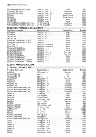 116 DENOMINACION COMERCIAL

FENOXIMETILPENICILINA LAFEDAR          1500000 UI comp.x 12          Lafedar         13.50
PENICILINA ORAL FADA                   1500000 UI comp.x 10        Fada Pharma       14.83
PENICILINA ORAL FADA                   1500000 UI comp.x 500       Fada Pharma      741.50
PEN ORAL                               1000000 UI comp.x 18       Aventis Pharma     22.56
PEN ORAL                               1500000 UI comp.x 18       Aventis Pharma     33.48
PENAGRAND                              1500000 UI comp.x 16          Ahimsa          26.90
PENAGRAND                              1500000 UI comp.x 8           Ahimsa          14.30
FADA PENICILINA/PENICILINA ORAL FADA   1.5 MUI comp.x 10           Fada Pharma       14.83
FADA PENICILINA/PENICILINA ORAL FADA   1.5 MUI comp.x 500          Fada Pharma      741.50
03.01.02.03. PENICILINA BENZATÍNICA
Nombre Comercial                       Presentación               Laboratorio      Precio
PEN DI BEN                             1200000 UI iny.f.a.x 1         Bagó           16.81
PEN DI BEN                             2400000 UI iny.f.a.x 1         Bagó           26.58
GALTAMICINA                            1200000 UI iny.f.a.           Northia         10.44
GALTAMICINA                            2400000 UI iny.f.a.           Northia         15.75
PENICILINA G BENZATINICA RICHET        1200000 UI f.a.x 1             Richet         11.10
PENICILINA G BENZATINICA RICHET        2400000 UI f.a.x 1             Richet         17.15
BENZETACIL LA                          1200000 UI iny.susp.+jga       Wyeth          20.76
BENZETACIL LA                          2400000 UI iny.susp.+jga       Wyeth          33.11
PENICILINA G BENZATINICA               2400000 UI f.a.x 1             Klonal         16.16
PENICILINA G BENZATINICA               1200000 UI f.a.x 1             Klonal         10.26
BENZATIN PENICILINA                    1200000 UI iny.f.a.x 50     Teva-Tuteur      280.65
BENZATIN PENICILINA                    2400000 UI iny.f.a.x 50     Teva-Tuteur      454.99
PENICILINA G BENZATINICA               2400000 UI f.a.x 1             Fabra          18.46
PENICILINA G BENZATINICA               1200000 UI f.a.x 1             Fabra          12.30
PENICILINA G BENZATINICA LAFEDAR       1200000 UI f.a.x 1            Lafedar         12.30
PENICILINA G BENZATINICA LAFEDAR       2400000 UI f.a.x 1            Lafedar         16.90
03.01.03. AMINOPENICILINAS
03.01.03.01. AMOXICILINA
Nombre Comercial                       Presentación               Laboratorio      Precio
AMOXIDAL                               250 mg caps.x 16            Roemmers           13.86
FULLCILINA 500 MG                      caps.x 8                        Elea            6.72
FULLCILINA 500 MG                      caps.x 16                       Elea           13.07
ULTRAMOX 500                           500 mg caps.x 20            Teva-Tuteur        20.79
AMOXICINA                              500 mg caps.x 8               Oriental          5.95
AMOXICINA                              500 mg caps.x 16              Oriental         10.70
ANTIBIOCILINA                          500 mg caps.x 500          Fada Pharma        500.00
ANTIBIOCILINA                          500 mg caps.x 20           Fada Pharma         20.00
FADA AMOXICILINA/ANTIBIOCILINA         500 mg caps.x 8            Fada Pharma          5.95
FADA AMOXICILINA/ANTIBIOCILINA         500 mg caps.x 16           Fada Pharma         11.90
FADA AMOXICILINA/ANTIBIOCILINA         500 mg caps.x 480          Fada Pharma        357.00
TRIFAMOX                               500 mg iny.x 1                 Bagó             9.42
TRIFAMOX                               1000 mg iny.x 1                Bagó            14.05
BIOXILINA                              500 mg iny.f.a.x 1            Northia           5.13
AMOXIDAL                               500 mg iny.x 1 dosis        Roemmers            9.74
AMOXIDAL                               1 g iny.x 1 dosis           Roemmers           13.10
DARZITIL                               1000 mg f.a.x 1                Fabra            9.26
AMOXICILINA RICHET                     500 mg liof.f.a.x 1+solv       Richet           8.58
AMOXICILINA RICHET                     1 g liof.f.a.x 1+solv.         Richet          13.07
ANTIBIOCILINA                          1 g f.a.x 100              Fada Pharma      1,200.00
ABIOTYL                                1 g iny.a.x 1                 Biocrom          14.80
ABIOTYL                                1 g iny.a.x 5                 Biocrom          68.50
AMOXICILINA SHABBA                     1000 mg f.a.x 1               Shabba            7.20
AMOXICILINA SHABBA                     500 mg f.a.x 1                Shabba            5.10
FADA AMOXICILINA/ANTIBIOCILINA         1000 mg f.a.x 100          Fada Pharma      1,200.00
GRINSIL                                250 mg susp.x 90 ml            Bristol         15.95
GRINSIL                                500 mg susp.x 90 ml            Bristol         17.95
TRIFAMOX                               250 mg jbe.x 120 ml            Bagó            19.46
TRIFAMOX                               500 mg jbe.x 60 ml             Bagó            12.25
TRIFAMOX                               500 mg jbe.x 120 ml            Bagó            23.58
ABIOTYL                                250 mg susp.x 90 ml           Biocrom          15.80
GRINSIL                                500 mg susp.x 120 ml           Bristol         28.97
 