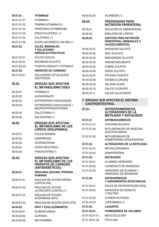 06.01.01.      VITAMINAS                        06.04.02.04.      ACARBOSA (*)
06.01.01.01.   VITAMINA A
                                                06.05.            PREPARADOS PARA
06.01.01.02.   TIAMINA (VITAMINA B1)                              NUTRICIÓN PARENTERAL
06.01.01.03.   PIRIDOXINA (VITAMINA B6)         06.05.01.         SOLUCIÓN DE AMINOÁCIDOS
06.01.01.04.   ERGOCALCIFEROL (*)               06.05.02.         EMULSIÓN DE LÍPIDOS
06.01.01.05.   CALCITRIOL (*)                   06.05.03.         ADITIVOS PARA NUTRICIÓN
06.01.01.06.   ACIDO ASCÓRBICO (100 MG) (*)                       PARENTERAL (MINERALES Y
                                                                  OLIGOELEMENTOS)
06.01.02.      SALES, MINERALES
               Y SOLUCIONES                     06.05.03.01.      MAGNESIO SULFATO
               HIDROELECTROLÍTICAS              06.05.03.02.      ZINC SULFATO
06.01.02.01.   CALCIO (SALES)                   06.05.03.03.      MANGANESO SULFATO
06.01.02.02.   MAGNESIO SULFATO                 06.05.03.04.      AMONIO MOLIBDATO
06.01.02.03.   FOSFATO SÓDICO Y POTÁSICO        06.05.03.05.      COBRE SULFATO
06.01.03.      HIDRATOS DE CARBONO              06.05.03.06.      SODIO SULFATO
06.01.03.01.   SOLUCIONES DE GLUCOSA            06.05.03.07.      POTASIO FOSFATO
               (DEXTROSA)
                                                06.05.03.08.      CROMO CLORURO
06.02.         DROGAS QUE AFECTAN               06.05.03.09.      SELENIO ÁCIDO
               EL METABOLISMO ÓSEO              06.05.03.10.      CALCIO CLORURO
06.02.01.      VITAMINA D                       06.05.03.11.      CALCIO GLUCONATO
06.02.02.      ALENDRONATO
06.02.03.      ESTROGENOS CONJUGADOS            7. DROGAS QUE AFECTAN EL SISTEMA
06.02.04.      ESTROGENOS CONJUGADOS +             GASTROINTESTINAL
               MEDROXIPROGESTERONA              07.01.            ANTIESPASMÓDICOS,
06.02.05.      CALCITONINA (*)                                    ALTERADORES DE LA
06.02.06.      RALOXIFENO (*)
                                                                  MOTILIDAD Y ANTIACIDOS
                                                07.01.01.         ANTIMUSCARINICOS
06.03.         DROGAS QUE AFECTAN               07.01.01.01.      ATROPINA SULFATO
               EL METABOLISMO DE LOS
               LÍPIDOS (DISLIPEMIAS)            07.01.01.02.      BUTILBROMURO DE HIOSCINA
                                                                  (ESCOPOLAMINA)
06.03.01.      COLESTIRAMINA
                                                07.01.01.03.      METILBROMURO DE
06.03.02.      GEMFIBROZIL                                        HOMATROPINA (PARATROPINA)
06.03.03.      ATORVASTATINA                    07.01.02.         ALTERADORES DE LA MOTILIDAD
06.03.04.      ACIDO NICOTÍNICO                 07.01.02.01.      METOCLOPRAMIDA
06.03.05.      PRAVASTATINA (*)                 07.01.02.02.      DOMPERIDONA
06.04.         DROGAS QUE AFECTAN               07.01.03.         ANTIÁCIDOS
               EL METABOLISMO DE LOS            07.01.03.01.      ALUMINIO HIDROXIDO
               HIDRATOS DE CARBONO              07.01.03.02.      CARBONATO DE MAGNESIO
               (ANTIDIABÉTICOS)
                                                07.01.03.03.      HIDROXIDO DE ALUMINIO +
06.04.01.      INSULINAS (BOVINA, PORCINA,
                                                                  HIDROXIDO DE MAGNESIO
               HUMANA)
                                                07.01.04.         ANTIDIARREICOS
06.04.01.01.   INSULINA DE ACCION RAPIDA
                                                                  Y ADSORBENTES INTESTINALES
               (CRISTALINA)
                                                07.01.04.01.      SALES DE REHIDRATACIÓN ORAL
06.04.01.02.   INSULINA DE ACCION
               ULTRACORTA (LISPRO) (*)          07.01.04.02.      HIDROXIDO DE BISMUTO
                                                                  Y PECTINA
06.04.01.03.   INSULINA DE ACCION
               INTERMEDIA (NPH)                 07.01.04.03.      CARBON ACTIVADO
06.04.01.04.   INSULINA DE ACCION LENTA (PZI)   07.01.04.04.      LOPERAMIDA (*)
06.04.02.      HIPO Y EUGLUCEMIANTES            07.01.05.         LAXANTES
06.04.02.01.   GLIBENCLAMIDA                    07.01.05.01.      FORMADORES DE VOLUMEN
06.04.02.02.   GLIPIZIDA                        07.01.05.01.01.   METILCELULOSA
06.04.02.03.   METFORMINA                       07.01.05.01.02.   PSYLLIUM
 