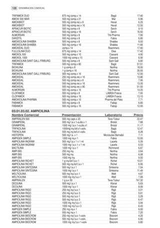 120 DENOMINACION COMERCIAL

TRIFAMOX DUO                    875 mg comp.x 14                  Bagó            17.40
AMOXI 500 MAR                   500 mg comp.x 21                   Mar             9.96
AMOXIBIOT                       500 mg comp.rec.x 8               Hexal            6.25
AMOXIBIOT                       500 mg comp.rec.x 16              Hexal           12.50
APRACUR BIOTIC                  500 mg comp.x 8                   Serch            9.10
APRACUR BIOTIC                  500 mg comp.x 16                  Serch           16.50
ALMORSAN                        500 mg comp.x 8               Trb-Pharma           7.90
DARZITIL                        500 mg comp.x 8                   Fabra            6.80
AMOXICILINA SHABBA              500 mg comp.x 8                  Shabba            9.00
AMOXICILINA SHABBA              500 mg comp.x 16                 Shabba           11.66
AMOXIDAL DUO                    comp.x 14                      Roemmers           17.90
FULLCILINA DUO                  875 mg comp.x 14                  Elea            17.42
AMOXOL 500                      500 mg comp.x 10                Cassará            4.90
AMOXOL 1000                     1000 mg comp.x 10               Cassará            6.90
AMOXICILINA SANT GALL FRIBURG   500 mg comp.x 8                 Sant Gall          6.80
TRIFAMOX                        500 mg comp.x 80                  Bagó            51.51
BIOXILINA                       1 g comp.x 8                     Northia          18.00
BIOXILINA                       1 g comp.x 16                    Northia          35.00
AMOXICILINA SANT GALL FRIBURG   500 mg comp.x 16                Sant Gall         12.50
AMOXIDAL                        250 mg comp.rec.x 16           Roemmers           13.86
AMOXIDAL                        500 mg comp.rec.x 8            Roemmers            7.06
AMOXIDAL                        500 mg comp.rec.x 16           Roemmers           13.35
AMOXIDAL                        500 mg comp.rec.x 80           Roemmers           51.50
ALMORSAN                        500 mg comp.x 16              Trb-Pharma          14.20
CLOFAMOX                        500 mg comp.x 8              LAMSA-Frasca          7.00
CLOFAMOX                        500 mg comp.x 16             LAMSA-Frasca         13.10
AMOXICILINA PHARMA              500 mg comp.x 10            Pharma del Plata       7.71
FABAMOX                         500 mg comp.x 8                  Fabop             6.80
FABAMOX                         500 mg comp.x 16                 Fabop            12.00
03.01.03.02. AMPICILINA
Nombre Comercial                Presentación                Laboratorio         Precio
AMPRIALEN 500                   500 mg caps.x 20               Teva-Tuteur        22.47
GRAMPENIL                       500 mg f.a.x 1+a.dis.x 1          Bristol          7.88
GRAMPENIL                       1000 mg f.a.x 1+a.dis.x1          Bristol         11.17
TRIFACILINA                     1000mg iny.liof.x1+solv.          Bagó            12.47
TRIFACILINA                     500 mg iny.liof.x1+solv.          Bagó             8.28
HISTOPEN                        500 mg f.a. x 1            Microsules Bernabó      7.11
AMPIGEN SIMPLE                  1000 mg iny.x 1                   Fabra           10.00
AMPICILINA INGRAM               500 mg f.a.x 1 x 1 ml            Lacefa            5.39
AMPICILINA INGRAM               1000 mg f.a.x 1 x 1 ml           Lacefa            6.53
BACTILINA                       1000 mg f.a.x 1                 Richmond           6.87
AMPI BIS                        250 mg iny.                      Northia           2.64
AMPI BIS                        500 mg iny.                      Northia           6.08
AMPI BIS                        1000 mg iny.                     Northia           9.00
AMPICILINA RICHET               1 g iny.liof.f.a.x 1              Richet          10.01
AMPICILINA RICHET               500 mg iny.liof.f.a.x 1           Richet           6.66
AMPICILINA SINTESINA            500 mg f.a.x 1                  Sintesina          7.54
AMPICILINA SINTESINA            1000 mg f.a.x 1                 Sintesina         11.49
WELTICILINA                     500 mg iny.f.a.x 1                 Welt            4.67
WELTICILINA                     1000 mg iny.f.a.x 1                Welt            7.08
AMPRIALEN                       1 g a.x 50                     Teva-Tuteur       747.32
DECILINA                        500 mg f.a.x 1                    Klonal           5.63
DECILINA                        1000 mg f.a.x 1                   Klonal           8.06
AMPICILINA RIGO                 250 mg iny.f.a.x 1                 Rigó            3.01
AMPICILINA RIGO                 250 mg iny.f.a.x 3                 Rigó            5.61
AMPICILINA RIGO                 500 mg iny.f.a.x 1                 Rigó            3.29
AMPICILINA RIGO                 500 mg iny.f.a.x 3                 Rigó            6.47
AMPICILINA RIGO                 1000 mg iny.f.a.x 1                Rigó            3.94
AMPICILINA RIGO                 1000 mg iny.f.a.x 3                Rigó            8.43
AMPIGEN SIMPLE                  250 mg iny.x 1                    Fabra            6.00
AMPIGEN SIMPLE                  500 mg iny.x 1                    Fabra            7.20
AMPICILINA BIOCROM              250 mg iny.f.a.x 1+solv.         Biocrom           4.20
AMPICILINA BIOCROM              500 mg iny.f.a.x 1+solv.         Biocrom           6.90
AMPICILINA BIOCROM              1000 mg iny.f.a.x 1+solv         Biocrom           9.80
 
