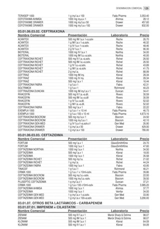 DENOMINACION COMERCIAL 129


TERASEP 1000                  1 g iny.f.a.x 100             Fada Pharma           3,353.40
CEFOTAXIMA AHIMSA             1000 mg iny.a.x 1               Ahimsa                 28.12
CEFOTAXIME DRAWER             1000 mg iny.f.a.x 50            Drawer                457.60
CEFOTAXIME DRAWER             1000 mg iny.f.a.x 100           Drawer                832.00

03.01.06.03.02. CEFTRIAXONA
Nombre Comercial              Presentación                 Laboratorio            Precio
ACANTEX                       500 mg IM f.a.x 1+a.solv         Roche                 26.70
ACANTEX                       1 g IM f.a.x 1+a.solv.           Roche                 46.32
ACANTEX                       1 g IV f.a.x 1+a.solv.           Roche                 48.46
ACANTEX                       2 g IV f.a.x 1                   Roche                 96.30
BIOTERAL                      1000 mg IV f.a.x 1               Northia               34.00
BIOTERAL                      1000 mg IM f.a.+a.solv.          Northia               40.00
CEFTRIAXONA RICHET            500 mg IV f.a.+a.solv.           Richet                26.50
CEFTRIAXONA RICHET            500 mg IM f.a.+a.solv.           Richet                26.50
CEFTRIAXONA RICHET            1 g IV f.a.+a.solv.              Richet                43.89
CEFTRIAXONA RICHET            1 g IM f.a.+a.solv.              Richet                41.75
CEFTRIAXONA RICHET            2 g iny.f.a.                     Richet                88.99
CEFTRIAZ                      1000 mg IM iny.                  Klonal                28.34
CEFTRIAZ                      1000 mg IV iny.                  Klonal                28.34
CEFTRIAZ                      500 mg f.a.x 1                   Klonal                16.44
CEFTRIAXONA FABRA             1 g f.a.x 1                      Fabra                 42.31
SOLTRIMOX                     1 g f.a.x 1                    Richmond                40.23
CEFTRIAZONA DUNCAN            1000 mg IM iny.f.a.x 1          Duncan                 34.41
RIVACEFIN                     500 mg IV f.a.+a.dil.            Rivero                30.59
RIVACEFIN                     500 mg IM f.a.+a.dil             Rivero                30.59
RIVACEFIN                     1 g IV f.a.+a.dil.               Rivero                52.02
RIVACEFIN                     1 g IM f.a.+a.dil.               Rivero                52.02
CEFTRIAXONA FABRA             500 mg f.a.x 1                   Fabra                 22.22
EXEMPLA 1000                  1 g f.a.x 1 x 10 ml           Fada Pharma              46.73
EXEMPLA 1000                  1 g f.a.x 100 x 10 ml         Fada Pharma           4,673.16
CEFTRIAXONA BIOCROM           500 mg iny.f.a.x 1              Biocrom                24.50
CEFTRIAXONA BIOCROM           1000 mg iny.f.a.x 1             Biocrom                42.10
CEFTRIAXONA GEN MED           1 g IV f.a.x1+a.solv.x1         Gen Med                26.90
CEFTRIAXONA DRAWER            1 g iny.f.a.x 50                 Drawer               429.00
CEFTRIAXONA DRAWER            1 g iny.f.a.x 100                Drawer               780.00
03.01.06.03.03. CEFTAZIDIMA
Nombre Comercial              Presentación                 Laboratorio            Precio
FORTUM                        500 mg f.a.x 1               GlaxoSmithKline           24.70
FORTUM                        1000 mg f.a.x 1              GlaxoSmithKline           47.60
CEFTAZIDIMA NORTHIA           1000 mg f.a.x 1                  Northia               34.50
CEFTAZIDIMA                   500 mg f.a.x 1                    Klonal               18.00
CEFTAZIDIMA                   1000 mg f.a.x 1                   Klonal               35.58
CEFTAZIDIMA RICHET            500 mg iny.f.a.                   Richet               21.02
CEFTAZIDIMA RICHET            1 g iny.f.a.                      Richet               44.24
CEFTAZIDIMA FABRA             1000 mg f.a.x 1                   Fabra                43.95
TINACEF                       1 g f.a.x 1                     Richmond               46.21
CRIMA 1000                    1 g f.a.x 1 x 10ml+solv.      Fada Pharma              39.86
CEFTAZIDIMA BIOCROM           500 mg iny.f.a.+solv.            Biocrom               22.00
CEFTAZIDIMA BIOCROM           1000 mg iny.f.a.+solv.           Biocrom               39.50
PLUSEPTIC CEFTAZIDIMA         1 g iny.f.a.x 1                  Duncan                37.21
CRIMA 1000                    1 g f.a.x 100 x10ml+solv      Fada Pharma           3,985.20
CEFTAZIDIMA AHIMSA            1000 mg f.a.x 1                  Ahimsa                37.77
CEFTAZIDIMA                   1000 mg f.a.x 1                  Veinfar               34.00
CEFTAZIDIMA GEN MED           1 g iny.f.a.x 1+a.solv.         Gen Med                33.90
CEFTAZIDIMA GEN MED           1 g iny.f.a.x 100+a.solv        Gen Med             3,290.00
03.01.07. OTROS BETA LACTÁMICOS - CARBAPENEM
03.01.07.01. IMIPENEM + CILASTATIN
Nombre Comercial              Presentación                 Laboratorio            Precio
ZIENAM                        500 mg IV f.a.x 1          Merck Sharp & Dohme        98.07
ZIENAM                        500 mg IM f.a.x 1          Merck Sharp & Dohme        98.07
KLONAM                        500 mg IM f.a.x 1                 Klonal              64.09
KLONAM                        500 mg IV f.a.x 1                 Klonal              64.09
 