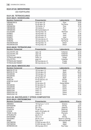 130 DENOMINACION COMERCIAL

03.01.07.02. MEROPENEM
          USO HOSPITALARIO

03.01.08. TETRACICLINAS
03.01.08.01. DOXICICLINA
Nombre Comercial             Presentación                Laboratorio         Precio
VIBRAMICINA 50               50 mg caps.x 20                  Pfizer           24.66
VERBORIL                     50 mg caps.x 30               Trb-Pharma          30.90
VIBRAMICINA                  100 mg tab.x 16                  Pfizer           27.39
VIBRAMICINA                  100 mg tab.x 5                   Pfizer            9.19
VIBRAMICINA                  200 mg tab.dispers.x 8           Pfizer           26.76
CICLIDOXAN                   100 mg comp.x 20               Richmond           22.14
DOXIBIOT                     100 mg comp.x 10                 Hexal            12.46
DOXIBIOT                     100 mg comp.x 20                 Hexal            24.95
DOXIBIOT                     200 mg comp.x 10                 Hexal            27.04
VERBORIL                     100 mg comp.rec.x 8           Trb-Pharma          10.80
VERBORIL                     100 mg comp.rec.x 16          Trb-Pharma          14.85
ASOLMICINA.DOX               100 mg comp.x 15                Defuen            19.90
ASOLMICINA.DOX               100 mg comp.x 30                Defuen            29.90
03.01.08.02. TETRACICLINA
Nombre Comercial             Presentación                Laboratorio         Precio
CICLOTETRYL 500              caps.x 30                      Fortbenton         49.60
CICLOTETRYL 500              caps.x 60                      Fortbenton         84.44
CICLOTETRYL                  grag.x 20                      Fortbenton         23.28
TETRACICLINA OMEGA           comp.x 16                       Omega             10.47
CICLOTETRYL                  grag.x 50                      Fortbenton         50.11
TETRACICLINA FINADIET        500 mg comp.rec.x 8             Finadiet           5.25
TETRACICLINA FINADIET        500 mg comp.rec.x 16            Finadiet           9.33
03.01.08.03. MINOCICLINA
Nombre Comercial             Presentación                Laboratorio         Precio
MINOCIN CR 100               100 mg caps.x 14                Wyeth             58.11
MINOCIN CR 100               100 mg caps.x 28                Wyeth            106.92
ASOLMICINA                   100 mg caps.x 15                Defuen            37.93
ASOLMICINA                   100 mg caps.x 30                Defuen            69.00
MINOCIN                      50 mg comp.x 27                 Wyeth             45.77
ACNECLIN                     50 mg comp.rec.x 30            ICN Arg.           41.46
ACNECLIN 100 AP              comp.x 30                      ICN Arg.           74.07
MEIBI                        50 mg comp.x 30              Kampel Martian       45.11
ASOLMICINA                   50 mg comp.x 15                 Defuen            24.02
ASOLMICINA                   50 mg comp.x 30                 Defuen            34.94
SEBOCLEAR                    comp.x 30                       Szama             40.90
SEBOCLEAR                    comp.x 10                       Szama             16.37
SEBOCLEAR 100                comp.x 10                       Szama             30.77
SEBOCLEAR 100                comp.x 30                       Szama             67.86
03.01.09. MACRÓLIDOS Y OTROS COMPUESTOS
03.01.09.01. ERITROMICINA
Nombre Comercial             Presentación                Laboratorio         Precio
AMBAMIDA                     100 mg iny.a.x 1 x 2 ml         Sintesina          9.35
ERITRODERM                   gel x 30 ml                     ICN Arg.          22.97
ERYACNE 4                    gel x 30 g                      Galderma          55.42
STIEMYCIN                    2% gel x 60 g                  Stiefel Arg.       65.99
KITACNE                      pomo x 30 g+toallit.x 60       Fortbenton         34.06
TRIXNE 4% GEL                unidosis x 30 ml               Pharmatrix         26.46
OFTALMOLETS                  gts.oft.x 5 ml                    Alcon           38.58
ERITROFARM                   colir.x 5 ml                    ICN Arg.          34.62
ERITROMED                    gts.oft.x 10 ml            Bausch & Lomb Arg.     31.30
WEMID                        susp.x 60 ml               Microsules Bernabó     14.70
PANTOMICINA                  E.S.400 mg susp.x 60 ml          Abbott           30.96
PANTOMICINA                  E.S.200 mg susp.x 100 ml         Abbott           27.04
ANTIBIOXON 200               200 mg susp.x 60 ml            Teva-Tuteur        12.48
 