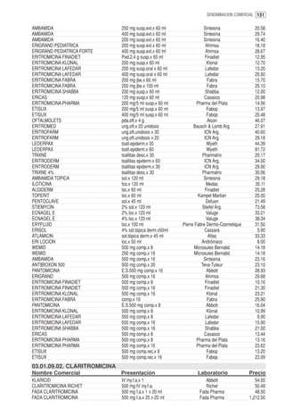 DENOMINACION COMERCIAL 131


AMBAMIDA                      250 mg susp.ext.x 60 ml                Sintesina             20.58
AMBAMIDA                      400 mg susp.ext.x 60 ml                Sintesina             29.74
AMBAMIDA                      200 mg susp.ext.x 60 ml                Sintesina             16.40
ERIGRAND PEDIATRICA           200 mg susp.ext.x 60 ml                 Ahimsa               18.18
ERIGRAND PEDIATRICA FORTE     400 mg susp.ext.x 60 ml                 Ahimsa               28.67
ERITROMICINA FINADIET         Ped.2.4 g susp.x 60 ml                  Finadiet             12.95
ERITROMICINA KLONAL           200 mg susp.x 60 ml                      Klonal              12.70
ERITROMICINA LAFEDAR          200 mg susp.oral x 60 ml                Lafedar              13.20
ERITROMICINA LAFEDAR          400 mg susp.oral x 60 ml                Lafedar              25.50
ERITROMICINA FABRA            200 mg jbe.x 60 ml                       Fabra               15.70
ERITROMICINA FABRA            200 mg jbe.x 100 ml                      Fabra               25.10
ERITROMICINA SHABBA           200 mg susp.x 60 ml                     Shabba               12.00
ERICAS                        125 mg susp.x 60 ml                    Casasco               20.98
ERITROMICINA PHARMA           200 mg/5 ml susp.x 60 ml           Pharma del Plata          14.56
ETISUX                        200 mg/5 ml susp.x 60 ml                 Fabop               13.97
ETISUX                        400 mg/5 ml susp.x 60 ml                 Fabop               25.48
OFTALMOLETS                   pda.oft.x 4 g                            Alcon               46.07
ERITROMED                     ung.oft.x 20 unidosis            Bausch & Lomb Arg.          27.91
ERITROFARM                    ung.oft.unidosis x 30                  ICN Arg.              40.60
ERITROFARM                    ung.oft.unidosis x 20                  ICN Arg.              29.18
LEDERPAX                      toall.epiderm.x 30                       Wyeth               44.39
LEDERPAX                      toall.epiderm.x 60                       Wyeth               81.72
TRIXNE                        toallitas desc.x 30                   Pharmatrix             20.17
ERITRODERM                    toallitas epiderm.x 60                 ICN Arg.              34.00
ERITRODERM                    toallitas epiderm.x 30                 ICN Arg.              29.90
TRIXNE 4%                     toallitas desc.x 30                   Pharmatrix             30.06
AMBAMIDA TOPICA               sol.x 120 ml                           Sintesina             29.18
ILOTICINA                     fco.x 120 ml                            Medac                35.11
ALGIDERM                      loc.x 60 ml                             Finadiet             25.28
TOPERIT                       loc.x 60 ml                         Kampel Martian           25.00
PENTOCLAVE                    sol.x 45 ml                             Defuen               21.49
STIEMYCIN                     2% sol.x 120 ml                       Stiefel Arg.           73.58
ECNAGEL E                     2% loc.x 120 ml                         Valuge               33.21
ECNAGEL E                     4% loc.x 120 ml                         Valuge               38.34
ERYFLUID                      loc.x 100 ml               Pierre Fabre Dermo-Cosmetique     31.50
ERISOL                        4% sol.tópica derm.x50ml                Cassará               5.90
ATLAMICIN                     sol.tópica derm.x 45 ml                   Atlas              33.33
ERI LOCION                    loc.x 50 ml                           Andrómaco               8.00
WEMID                         500 mg comp.x 8                   Microsules Bernabó         14.18
WEMID                         250 mg comp.x 16                  Microsules Bernabó         14.18
AMBAMIDA                      500 mg comp.x 16                       Sintesina             23.16
ANTIBIOXON 500                500 mg comp.x 20                      Teva-Tuteur            23.10
PANTOMICINA                   E.S.500 mg comp.x 16                     Abbott              28.93
ERIGRAND                      500 mg comp.x 16                        Ahimsa               29.68
ERITROMICINA FINADIET         500 mg comp.x 8                         Finadiet             10.16
ERITROMICINA FINADIET         500 mg comp.x 16                        Finadiet             21.30
ERITROMICINA KLONAL           500 mg comp.x 16                         Klonal              23.21
ERITROMICINA FABRA            comp.x 16                                Fabra               25.90
PANTOMICINA                   E.S.500 mg comp.x 8                      Abbott              16.04
ERITROMICINA KLONAL           500 mg comp.x 8                          Klonal              10.99
ERITROMICINA LAFEDAR          500 mg comp.x 8                         Lafedar               8.90
ERITROMICINA LAFEDAR          500 mg comp.x 16                        Lafedar              15.90
ERITROMICINA SHABBA           500 mg comp.x 16                        Shabba               21.00
ERICAS                        500 mg comp.x 8                        Casasco               13.44
ERITROMICINA PHARMA           500 mg comp.x 8                    Pharma del Plata          13.16
ERITROMICINA PHARMA           500 mg comp.x 16                   Pharma del Plata          23.62
ETISUX                        500 mg comp.rec.x 8                      Fabop               13.20
ETISUX                        500 mg comp.rec.x 16                     Fabop               23.99
03.01.09.02. CLARITROMICINA
Nombre Comercial              Presentación                      Laboratorio              Precio
KLARICID                      IV iny.f.a.x 1                        Abbott                  54.55
CLARITROMICINA RICHET         500 mg IV iny.f.a.                    Richet                  50.49
FADA CLARITROMICINA           500 mg f.a.x 1 x 20 ml             Fada Pharma                48.50
FADA CLARITROMICINA           500 mg f.a.x 25 x 20 ml            Fada Pharma             1,212.50
 
