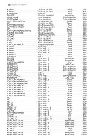 132 DENOMINACION COMERCIAL

KLARICID                        125 mg/5 ml jbe.x 60 ml           Abbott             26.34
KLARICID                        125 mg/5 ml jbe.x 100 ml          Abbott             41.37
KLARICID FORTE                  jbe.x 60 ml                       Abbott             54.16
FINASEPT                        125 mg/5 ml susp.x 60 ml     Microsules Arg.         21.00
CENTROMICINA                    125 mg susp.x 60 ml        Boehringer Ingelheim      36.70
CENTROMICINA                    250 mg susp.x 60 ml        Boehringer Ingelheim      73.43
CLARITROMICINA LABINCA          Ped.125 mg susp.x 60 ml           Sandoz             22.68
ISET                            125 mg/5 ml jbe.x 60 ml          Casasco             26.20
CLARITROMICINA RICHET           125mg/5ml susp.oralx60ml           Richet            21.00
CLARITROMICINA RICHET           125mg/5mlsusp.oralx100ml           Richet            62.87
ISET                            250 mg/5 ml jbe.x 60 ml          Casasco             49.90
CLARITROMICINA LABINCA FUERTE   250 mg susp.x 60 ml               Sandoz             45.63
KLONACID PEDIATRICO             125mg/5ml susp.oralx60ml           Klonal            23.47
KLONACID                        125mg/5mlsusp.oralx100ml           Klonal            38.93
AEROXINA                        125 mg susp.x 60 ml                 Elea             25.59
AEROXINA                        250 mg susp.x 60 ml                 Elea             48.42
CORIXA                          125 mg susp.ext.x 60 ml           Biotenk            23.50
CORIXA                          250 mg susp.ext.x 60 ml           Biotenk            46.00
CLARITROMICINA RICHET           250mg/5ml susp.oralx60ml           Richet            44.00
KLARICID                        250 mg comp.x 8                   Abbott             24.07
KLARICID                        250 mg comp.x 12                  Abbott             35.09
KLARICID                        250 mg comp.x 16                  Abbott             44.92
KLARICID                        500 mg comp.x 16                  Abbott             57.62
KLARICID UD                     comp.x 4                          Abbott             18.07
KLARICID UD                     comp.x 8                          Abbott             33.69
FINASEPT                        250 mg comp.x 12             Microsules Arg.         31.00
FINASEPT                        500 mg comp.x 16             Microsules Arg.         53.51
CLARITROMICINA FABRA            250 mg comp.x 8                    Fabra             21.30
MACROMICINA                     500 mg comp.x 16             LAMSA-Frasca            58.00
CENTROMICINA                    250 mg comp.x 12           Boehringer Ingelheim      42.88
CENTROMICINA                    250 mg comp.x 16           Boehringer Ingelheim      56.95
CENTROMICINA                    500 mg comp.x 16           Boehringer Ingelheim     113.92
KLARICID UD                     comp.x 5                          Abbott             21.46
KLARICID UD                     comp.x 10                         Abbott             40.62
CENTROMICINA UD                 500 mg comp.x 8            Boehringer Ingelheim      56.95
MACROMICINA                     500 mg comp.x 8              LAMSA-Frasca            34.20
CLARITROMICINA LABINCA          500 mg comp.x 16                  Sandoz             51.21
CLARITROMICINA LABINCA UD       500 mg comp.x 4                   Sandoz             16.36
CLARITROMICINA LABINCA UD       500 mg comp.x 8                   Sandoz             31.19
CLARITROMICINA RICHET           250 mg comp.x 8                    Richet            23.00
CLARITROMICINA RICHET           250 mg comp.x 16                   Richet            43.00
CLARITROMICINA RICHET           500 mg comp.x 8                    Richet            30.00
CLARITROMICINA RICHET           500 mg comp.x 16                   Richet            56.00
CLARITROMICINA NORTHIA          500 mg comp.x 8                   Northia            28.79
CLARITROMICINA NORTHIA          500 mg comp.x 16                  Northia            50.00
ISET                            250 mg comp.x 8                  Casasco             23.62
ISET                            250 mg comp.x 16                 Casasco             44.83
ISET                            500 mg comp.x 16                 Casasco             57.48
ISET U.D.                       500 mg comp.x 4                  Casasco             17.90
ISET U.D.                       500 mg comp.x 8                  Casasco             33.51
ORABIOT UD                      500 mg comp.rec.x 4              Ivax Arg.           25.83
ORABIOT UD                      500 mg comp.rec.x 8              Ivax Arg.           48.86
KLONACID                        250 mg comp.x 10                   Klonal            19.04
CLARITROMICINA FABRA            500 mg comp.x 16                   Fabra             55.00
AEROXINA                        500 mg comp.x 16                    Elea             57.35
AEROXINA U.D.                   500 mg comp.rec.x 5                 Elea             20.72
AEROXINA U.D.                   500 mg comp.rec.x 10                Elea             39.47
FADA CLARITROMICINA             250 mg comp.x 8               Fada Pharma            13.25
FADA CLARITROMICINA             250 mg comp.x 16              Fada Pharma            26.50
FADA CLARITROMICINA             500 mg comp.x 8               Fada Pharma            26.50
FADA CLARITROMICINA             500 mg comp.x 16              Fada Pharma            53.00
KLONACID                        500 mg comp.x 16                   Klonal            54.40
KLONACID                        500 mg comp.x 8                    Klonal            28.20
FADA CLARITROMICINA             250 mg comp.x 480             Fada Pharma           795.00
FADA CLARITROMICINA             500 mg comp.x 480             Fada Pharma         1,590.00
 