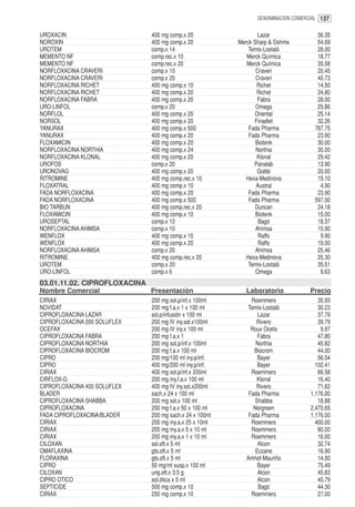 DENOMINACION COMERCIAL 137


UROXACIN                      400 mg comp.x 20                   Lazar               36.35
NOROXIN                       400 mg comp.x 20           Merck Sharp & Dohme         54.69
UROTEM                        comp.x 14                      Temis-Lostaló           28.00
MEMENTO NF                    comp.rec.x 10                 Merck Química            18.77
MEMENTO NF                    comp.rec.x 20                 Merck Química            35.58
NORFLOXACINA CRAVERI          comp.x 10                         Craveri              20.45
NORFLOXACINA CRAVERI          comp.x 20                         Craveri              40.73
NORFLOXACINA RICHET           400 mg comp.x 10                  Richet               14.50
NORFLOXACINA RICHET           400 mg comp.x 20                  Richet               24.80
NORFLOXACINA FABRA            400 mg comp.x 20                   Fabra               28.00
URO-LINFOL                    comp.x 20                         Omega                25.86
NORFLOL                       400 mg comp.x 20                 Oriental              25.14
NORSOL                        400 mg comp.x 20                 Finadiet              32.26
YANURAX                       400 mg comp.x 500              Fada Pharma            787.75
YANURAX                       400 mg comp.x 20               Fada Pharma             23.90
FLOXAMICIN                    400 mg comp.x 20                  Biotenk              30.00
NORFLOXACINA NORTHIA          400 mg comp.x 24                  Northia              30.00
NORFLOXACINA KLONAL           400 mg comp.x 20                  Klonal               29.42
UROFOS                        comp.x 20                        Panalab               13.90
URONOVAG                      400 mg comp.x 20                   Gobbi               20.00
RITROMINE                     400 mg comp.rec.x 10          Hexa-Medinova            15.10
FLOXATRAL                     400 mg comp.x 10                  Austral               4.90
FADA NORFLOXACINA             400 mg comp.x 20               Fada Pharma             23.90
FADA NORFLOXACINA             400 mg comp.x 500              Fada Pharma            597.50
BIO TARBUN                    400 mg comp.rec.x 20              Duncan               24.18
FLOXAMICIN                    400 mg comp.x 10                  Biotenk              15.00
UROSEPTAL                     comp.x 10                          Bagó                18.37
NORFLOXACINA AHIMSA           comp.x 10                         Ahimsa               15.90
WENFLOX                       400 mg comp.x 10                   Raffo                9.90
WENFLOX                       400 mg comp.x 20                   Raffo               19.00
NORFLOXACINA AHIMSA           comp.x 20                         Ahimsa               25.46
RITROMINE                     400 mg comp.rec.x 20          Hexa-Medinova            25.30
UROTEM                        comp.x 20                      Temis-Lostaló           35.51
URO-LINFOL                    comp.x 6                          Omega                 9.63
03.01.11.02. CIPROFLOXACINA
Nombre Comercial              Presentación                  Laboratorio            Precio
CIRIAX                        200 mg sol.p/inf.x 100ml        Roemmers                35.93
NOVIDAT                       200 mg f.a.x 1 x 100 ml       Temis-Lostaló             30.23
CIPROFLOXACINA LAZAR          sol.p/infusión x 100 ml            Lazar                37.79
CIPROFLOXACINA 200 SOLUFLEX   200 mg IV iny.sol.x100ml          Rivero                39.79
OCEFAX                        200 mg IV iny.x 100 ml          Roux Ocefa               9.97
CIPROFLOXACINA FABRA          200 mg f.a.x 1                     Fabra                47.80
CIPROFLOXACINA NORTHIA        200 mg sol.p/inf.x 100ml          Northia               45.82
CIPROFLOXACINA BIOCROM        200 mg f.a.x 100 ml              Biocrom                44.00
CIPRO                         200 mg/100 ml iny.p/inf.           Bayer                56.54
CIPRO                         400 mg/200 ml iny.p/inf.           Bayer               102.41
CIRIAX                        400 mg sol.p/inf.x 200ml        Roemmers                66.58
CIRFLOX-G                     200 mg iny.f.a.x 100 ml           Klonal                16.40
CIPROFLOXACINA 400 SOLUFLEX   400 mg IV iny.sol.x200ml          Rivero                71.62
BLADER                        sach.x 24 x 100 ml             Fada Pharma           1,176.00
CIPROFLOXACINA SHABBA         200 mg sol.x 100 ml              Shabba                 18.88
CIPROFLOXACINA                200 mg f.a.x 50 x 100 ml         Norgreen            2,470.65
FADA CIPROFLOXACINA/BLADER    200 mg sach.x 24 x 100ml       Fada Pharma           1,176.00
CIRIAX                        200 mg iny.a.x 25 x 10ml        Roemmers               400.00
CIRIAX                        200 mg iny.a.x 5 x 10 ml        Roemmers                80.00
CIRIAX                        200 mg iny.a.x 1 x 10 ml        Roemmers                16.00
CILOXAN                       sol.oft.x 5 ml                     Alcon                32.74
OMAFLAXINA                    gts.oft.x 5 ml                    Eczane                16.90
FLORAXINA                     gts.oft.x 5 ml                Amhof-Mauriño             14.00
CIPRO                         50 mg/ml susp.x 100 ml             Bayer                75.49
CILOXAN                       ung.oft.x 3.5 g                    Alcon                45.83
CIPRO OTICO                   sol.ótica x 5 ml                   Alcon                40.79
SEPTICIDE                     500 mg comp.x 10                   Bagó                 44.30
CIRIAX                        250 mg comp.x 10                Roemmers                27.00
 
