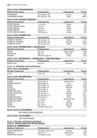140 DENOMINACION COMERCIAL

03.01.15.03. PIRAZINAMIDA
Nombre Comercial                Presentación               Laboratorio        Precio
PIRAZINAMIDA                    250 mg comp.x 100             Ivax Arg.         49.00
PIRAZINAMIDA VEINFAR            250 mg comp.x 1000             Veinfar         600.00
03.01.15.04. ESTREPTOMICINA
Nombre Comercial                Presentación               Laboratorio        Precio
ESTREPTOMICINA                  1 g f.a.y solv.                Northia           7.70
ESTREPTOMICINA RICHET           1 g iny.f.a.                   Richet            6.36
ESTREPTOMICINA                  1 g iny.f.a.                   Rontag            4.84
ESTREPTOMICINA                  IM iny.f.a.x 1                 Klonal            2.81
ESTREPTOMICINA AHIMSA           1000 mg iny.f.a.               Ahimsa            5.51
03.01.15.05. ETAMBUTOL
Nombre Comercial                Presentación               Laboratorio        Precio
ETAMBUTOL NORTHIA               400 mg comp.x 20               Northia          15.71
ETAMBUTOL RICHMOND              400 mg comp.x 100             Richmond         105.80
ETAMBUTOL RICHET                400 mg comp.x 50                Richet          42.35
03.01.15.06. RIFAMPICINA + ISONIAZIDA
Nombre Comercial                Presentación               Laboratorio        Precio
RIFINAH                         caps.x 30                  Aventis Pharma       30.80
MOXINA DOS                      caps.x 30                    Richmond           28.97
RISONIAC                        300/150 mg caps.x 30           Klonal           28.24
03.01.15.07. RIFAMICINA + ISONIAZIDA + PIRAZINAMIDA
Nombre Comercial                Presentación               Laboratorio        Precio
MOXINA TRES                     comp.x 60                     Richmond          89.42
03.01.16. DROGAS ANTILEPROSAS
03.01.16.01. DAPSONA
Nombre Comercial                Presentación               Laboratorio        Precio
D.A.P.S.                        comp.x 100                      Pfizer          42.01
03.01.16.02. RIFAMPICINA
Nombre Comercial                Presentación               Laboratorio        Precio
RIFADIN                         300 mg caps.x 8            Aventis Pharma       18.50
RIFAMPICINA RICHET              300 mg caps.x 8                 Richet          14.30
MOXINA                          300 mg caps.x 10              Richmond          20.69
MOXINA                          300 mg caps.x 20              Richmond          37.43
RIFADECINA                      300 mg caps.x 8                 Klonal          11.39
RIFAMPICINA FABRA               300 mg caps.x 8                 Fabra           14.00
MOXINA FLEBOCLISIS              600 mg iny.f.a.x 1            Richmond          28.11
RIFADECINA                      600 mg iny.liof.f.a.x 1         Klonal          23.14
RIFAMPICINA RICHET              600 mg iny.f.a.x 1              Richet          32.51
RIFAMPICINA PHARMA              1% cr.x 30 g               Pharma del Plata     16.18
RIFAMPICINA RICHET              jbe.x 50 ml                     Richet          10.55
MOXINA                          jbe.x 60 ml                   Richmond          12.42
MOXINA                          jbe.x 120 ml                  Richmond          18.17
RIFADECINA                      100 mg/5 ml jbe.x 50 ml         Klonal           7.84
03.01.16.03. CLOFAZIMINA
             SIN FORMULACION COMERCIAL
03.01.16.04. TALIDOMIDA
             USO HOSPITALARIO
03.02. DROGAS ANTIPARASITARIAS
03.02.01. ANTIHELMÍNTICOS INTESTINALES
03.02.01.01. MEBENDAZOL
Nombre Comercial                Presentación               Laboratorio        Precio
TESICAL MEBENDAZOL              100 mg/5 ml susp.x 30 ml      Sintesina          8.49
NEMASOLE                        susp.x 30 ml                Janssen-Cilag       22.46
MEBENDAZOL DUNCAN               2% susp.oral x 30 ml           Duncan            8.20
 