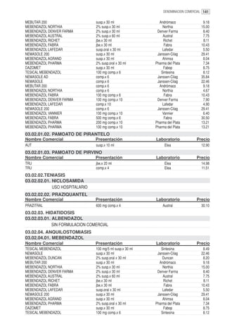DENOMINACION COMERCIAL 141


MEBUTAR 200                     susp.x 30 ml                 Andrómaco                9.18
MEBENDAZOL NORTHIA              2% susp.x 30 ml                Northia               15.00
MEBENDAZOL DENVER FARMA         2% susp.x 30 ml             Denver Farma              8.40
MEBENDAZOL AUSTRAL              2% susp.x 60 ml                Austral                7.75
MEBENDAZOL RICHET               jbe.x 30 ml                     Richet                8.11
MEBENDAZOL FABRA                jbe.x 30 ml                     Fabra                10.43
MEBENDAZOL LAFEDAR              susp.oral x 30 ml              Lafedar                5.50
NEMASOLE 200                    susp.x 30 ml                Janssen-Cilag            29.41
MEBENDAZOL AGRAND               susp.x 30 ml                   Ahimsa                 8.04
MEBENDAZOL PHARMA               2% susp.oral x 30 ml       Pharma del Plata           7.34
DAZOMET                         susp.x 30 ml                   Fabop                  8.75
TESICAL MEBENDAZOL              100 mg comp.x 6               Sintesina               8.12
NEMASOLE AD                     comp.x 6                    Janssen-Cilag            35.84
NEMASOLE                        comp.x 6                    Janssen-Cilag            22.46
MEBUTAR 200                     comp.x 6                     Andrómaco                9.18
MEBENDAZOL NORTHIA              comp.x 6                       Northia                4.67
MEBENDAZOL FABRA                100 mg comp.x 6                 Fabra                10.43
MEBENDAZOL DENVER FARMA         100 mg comp.x 10            Denver Farma              7.90
MEBENDAZOL LAFEDAR              comp.x 10                      Lafedar                4.90
NEMASOLE 200                    comp.x 6                    Janssen-Cilag            29.41
MEBENDAZOL VANNIER              100 mg comp.x 10               Vannier                6.40
MEBENDAZOL FABRA                500 mg comp.x 6                 Fabra                30.50
MEBENDAZOL PHARMA               200 mg comp.x 10           Pharma del Plata          13.21
MEBENDAZOL PHARMA               100 mg comp.x 10           Pharma del Plata          13.21
03.02.01.02. PAMOATO DE PIRANTELO
Nombre Comercial                Presentación               Laboratorio             Precio
AUT                             susp.x 10 ml                    Elea                 12.90
03.02.01.03. PAMOATO DE PIRVINO
Nombre Comercial                Presentación               Laboratorio             Precio
TRU                             jbe.x 20 ml                     Elea                 14.98
TRU                             comp.x 4                        Elea                 11.51
03.02.02.TENIASIS
03.02.02.01. NICLOSAMIDA
             USO HOSPITALARIO
03.02.02.02. PRAZIQUANTEL
Nombre Comercial                Presentación               Laboratorio             Precio
PRAZITRAL                       600 mg comp.x 4                Austral               30.10
03.02.03. HIDATIDOSIS
03.02.03.01. ALBENDAZOL
             SIN FORMULACION COMERCIAL
03.02.04. ANQUILOSTOMIASIS
03.02.04.01. MEBENDAZOL
Nombre Comercial                Presentación               Laboratorio             Precio
TESICAL MEBENDAZOL              100 mg/5 ml susp.x 30 ml      Sintesina               8.49
NEMASOLE                        susp.x 30 ml                Janssen-Cilag            22.46
MEBENDAZOL DUNCAN               2% susp.oral x 30 ml           Duncan                 8.20
MEBUTAR 200                     susp.x 30 ml                 Andrómaco                9.18
MEBENDAZOL NORTHIA              2% susp.x 30 ml                Northia               15.00
MEBENDAZOL DENVER FARMA         2% susp.x 30 ml             Denver Farma              8.40
MEBENDAZOL AUSTRAL              2% susp.x 60 ml                Austral                7.75
MEBENDAZOL RICHET               jbe.x 30 ml                     Richet                8.11
MEBENDAZOL FABRA                jbe.x 30 ml                     Fabra                10.43
MEBENDAZOL LAFEDAR              susp.oral x 30 ml              Lafedar                5.50
NEMASOLE 200                    susp.x 30 ml                Janssen-Cilag            29.41
MEBENDAZOL AGRAND               susp.x 30 ml                   Ahimsa                 8.04
MEBENDAZOL PHARMA               2% susp.oral x 30 ml       Pharma del Plata           7.34
DAZOMET                         susp.x 30 ml                   Fabop                  8.75
TESICAL MEBENDAZOL              100 mg comp.x 6               Sintesina               8.12
 