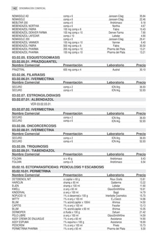 142 DENOMINACION COMERCIAL

NEMASOLE AD                    comp.x 6                     Janssen-Cilag          35.84
NEMASOLE                       comp.x 6                     Janssen-Cilag          22.46
MEBUTAR 200                    comp.x 6                      Andrómaco              9.18
MEBENDAZOL NORTHIA             comp.x 6                        Northia              4.67
MEBENDAZOL FABRA               100 mg comp.x 6                  Fabra              10.43
MEBENDAZOL DENVER FARMA        100 mg comp.x 10             Denver Farma            7.90
MEBENDAZOL LAFEDAR             comp.x 10                       Lafedar              4.90
NEMASOLE 200                   comp.x 6                     Janssen-Cilag          29.41
MEBENDAZOL VANNIER             100 mg comp.x 10                Vannier              6.40
MEBENDAZOL FABRA               500 mg comp.x 6                  Fabra              30.50
MEBENDAZOL PHARMA              200 mg comp.x 10            Pharma del Plata        13.21
MEBENDAZOL PHARMA              100 mg comp.x 10            Pharma del Plata        13.21
03.02.05. ESQUISTOSOMIASIS
03.02.05.01. PRAZIQUANTEL
Nombre Comercial               Presentación                Laboratorio           Precio
PRAZITRAL                      600 mg comp.x 4                  Austral            30.10
03.02.06. FILARIASIS
03.02.06.01. IVERMECTINA
Nombre Comercial               Presentación                Laboratorio           Precio
SECURO                         comp.x 2                        ICN Arg.            36.93
SECURO                         comp.x 6                        ICN Arg.            52.93
03.02.07. ESTRONGILOIDIASIS
03.02.07.01. ALBENDAZOL
            VER 03.02.03.01.
03.02.07.02. IVERMECTINA
Nombre Comercial               Presentación                Laboratorio           Precio
SECURO                         comp.x 2                        ICN Arg.            36.93
SECURO                         comp.x 6                        ICN Arg.            52.93
03.02.08. ONCORCERCOSIS
03.02.08.01. IVERMECTINA
Nombre Comercial               Presentación                Laboratorio           Precio
SECURO                         comp.x 2                        ICN Arg.            36.93
SECURO                         comp.x 6                        ICN Arg.            52.93
03.02.09. TRIQUINOSIS
03.02.09.01. TIABENDAZOL
Nombre Comercial               Presentación                Laboratorio           Precio
FOLDAN                         cr.x 45 g                      Andrómaco             9.43
FOLDAN                         comp.x 8                       Andrómaco             6.54
03.02.10. ECTOPARASITICIDAS: PEDICULOSIS Y ESCABIOSIS
03.02.10.01. PERMETRINA
Nombre Comercial               Presentación                Laboratorio           Precio
DETEBENCIL NIT                 cr.capilar x 60 g               Roux Ocefa          13.81
HAIRCLIN                       shamp.x 60 ml                    Galderma           13.22
B-JEN                          shamp.x 100 ml                    Lafedar           11.90
KWELL                          cr.enj.x 60 ml               GlaxoSmithKline        19.91
KINDERVAL                      cr.enj.x 100 ml                    Bagó             14.79
NOPUCID 10                     1% cr.desenred.x 100 g     Interbelle Cosmetics     15.70
WITTY                          1% cr.enj.x 100 ml               E.J.Gezzi          14.96
BLUM                           1% acond.capilar x 100ml          Ahimsa            14.50
CAPITIS                        1% cr.enj.x 100 ml                Fecofar           13.13
BLUM                           1% acond.capilar x 60 ml          Ahimsa            10.35
DERMOPER                       cr.fluida x 100 g                 Defuen            21.42
PELO LIBRE                     cr.enj.x 100 ml              GlaxoSmithKline        14.59
ASSY CREMA DE ENJUAGUE         1% cr.enj.x 60 ml               Assistance          14.90
ASSY ESPUMA                    1% espuma x 100 g               Assistance          18.90
PEDICREM                       1% cr.enj.x 100 ml                 Prieto           15.73
PERMETRINA PHARMA              1% cr.enj.x 60 ml            Pharma del Plata        9.30
 