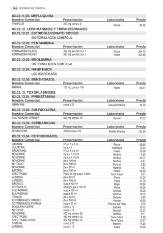 144 DENOMINACION COMERCIAL

03.02.11.05. MEFLOQUINA
Nombre Comercial                Presentación              Laboratorio        Precio
TROPICUR                        250 mg comp.x 8                Roche           95.36
03.02.12. LEISHMANIASIS Y TRIPANOSOMIASIS
03.02.12.01. ESTIBOGLUCONATO SODICO
             SIN FORMULACION COMERCIAL
03.02.12.02. PENTAMIDINA
Nombre Comercial                Presentación              Laboratorio        Precio
PENTAMIDINA FILAXIS             300 mg pvo.liof.f.a.x 1        Filaxis        254.75
PENTAMIDINA RICHET              300 mg pvo.liof.f.a.x 1        Richet         225.86
03.02.12.03. MEGLUMINA
             SIN FORMULACION COMERCIAL
03.02.12.04. NIFURTIMOX
             USO HOSPITALARIO
03.02.12.05. BENZNIDAZOL
Nombre Comercial                Presentación              Laboratorio        Precio
RADANIL                         100 mg comp.x 100              Roche           90.97
03.02.13. TOXOPLASMOSIS
03.02.13.01. PIRIMETAMINA
Nombre Comercial                Presentación              Laboratorio        Precio
DARAPRIM                        comp.x 20                 GlaxoSmithKline      25.70
03.02.13.02. SULFADIAZINA
Nombre Comercial                Presentación              Laboratorio        Precio
SULFADIAZINA VANNIER            500 mg comp.x 40              Vannier          25.55
03.02.13.03. ESPIRAMICINA
Nombre Comercial                Presentación              Laboratorio        Precio
ROVAMYCINE                      3 MUI comp.x 20            Aventis Pharma     102.90
03.02.13.04. COTRIMOXAZOL
Nombre Comercial                Presentación              Laboratorio        Precio
BACTRIM                         IV a.x 5 x 5 ml               Roche            69.69
SULFATRIN                       iny.a.x 5                    Richmond          12.22
DANFERANE                       IV a.x 6 x 5 ml               Rivero           19.38
NOVIDRINE                       iny.a.x 1 x 5 ml              Northia           8.95
NOVIDRINE                       iny.a.x 5 x 5 ml              Northia          44.74
NOVIDRINE                       jbe.x 100 ml                  Northia           6.41
NETOCUR                         jbe.x 100 ml                  Duncan            9.83
NOVIDRINE                       jbe.x 60 ml                   Northia           4.87
BACTRIM                         jbe.x 100 ml                  Roche            34.58
SPECTROBID                      Ped.240 mg susp.x 100ml     Teva-Tuteur         9.27
ADRENOL                         jbe.x 60 ml                    Fabra           13.02
ADRENOL                         jbe.x 100 ml                   Fabra           21.70
BACTICEL                        susp.x 120 ml                  Bagó            32.86
COTRIZOL-G                      4/0.8 g% jbe.x 100 ml          Klonal          18.38
SULFAGRAND                      susp.x 100 ml                 Ahimsa           15.36
SULFAGRAND                      susp.x 60 ml                  Ahimsa           10.75
TRITENK                         jbe.x 60 ml                   Biotenk           8.80
COTRIMOXAZOL VANNIER            jbe.x 100 ml                  Vannier          16.30
COTRIMOXAZOL PHARMA             susp.x 60 ml              Pharma del Plata      9.78
DOSULFIN FUERTE                 comp.x 10                     Sandoz           15.73
NETOCUR                         comp.x 10                     Duncan           13.23
NOVIDRINE                       400 mg comp.x 20              Northia           8.11
SPECTROBID                      480 mg comp.x 20            Teva-Tuteur         8.60
SPECTROBID FORTE                960 mg comp.x 10            Teva-Tuteur        10.37
TRITENK                         comp.x 20                     Biotenk          14.00
ADRENOL                         comp.x 10                      Fabra           15.00
 
