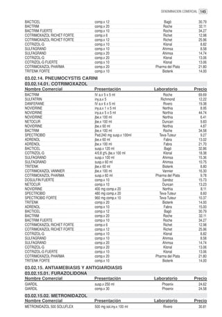 DENOMINACION COMERCIAL 145


BACTICEL                    comp.x 12                      Bagó               30.79
BACTRIM                     comp.x 20                     Roche               32.11
BACTRIM FUERTE              comp.x 10                     Roche               34.27
COTRIMOXAZOL RICHET FORTE   comp.x 6                      Richet              12.98
COTRIMOXAZOL RICHET FORTE   comp.x 12                     Richet              25.96
COTRIZOL-G                  comp.x 10                     Klonal               8.82
SULFAGRAND                  comp.x 10                     Ahimsa               8.58
SULFAGRAND                  comp.x 20                     Ahimsa              14.74
COTRIZOL-G                  comp.x 20                     Klonal              13.06
COTRIZOL-G FUERTE           comp.x 10                     Klonal              13.06
COTRIMOXAZOL PHARMA         comp.x 20                 Pharma del Plata        21.80
TRITENK FORTE               comp.x 10                     Biotenk             14.00
03.02.14. PNEUMOCYSTIS CARINI
03.02.14.01. COTRIMOXAZOL
Nombre Comercial            Presentación              Laboratorio           Precio
BACTRIM                     IV a.x 5 x 5 ml               Roche               69.69
SULFATRIN                   iny.a.x 5                    Richmond             12.22
DANFERANE                   IV a.x 6 x 5 ml               Rivero              19.38
NOVIDRINE                   iny.a.x 1 x 5 ml              Northia              8.95
NOVIDRINE                   iny.a.x 5 x 5 ml              Northia             44.74
NOVIDRINE                   jbe.x 100 ml                  Northia              6.41
NETOCUR                     jbe.x 100 ml                  Duncan               9.83
NOVIDRINE                   jbe.x 60 ml                   Northia              4.87
BACTRIM                     jbe.x 100 ml                  Roche               34.58
SPECTROBID                  Ped.240 mg susp.x 100ml     Teva-Tuteur            9.27
ADRENOL                     jbe.x 60 ml                    Fabra              13.02
ADRENOL                     jbe.x 100 ml                   Fabra              21.70
BACTICEL                    susp.x 120 ml                  Bagó               32.86
COTRIZOL-G                  4/0.8 g% jbe.x 100 ml          Klonal             18.38
SULFAGRAND                  susp.x 100 ml                 Ahimsa              15.36
SULFAGRAND                  susp.x 60 ml                  Ahimsa              10.75
TRITENK                     jbe.x 60 ml                   Biotenk              8.80
COTRIMOXAZOL VANNIER        jbe.x 100 ml                  Vannier             16.30
COTRIMOXAZOL PHARMA         susp.x 60 ml              Pharma del Plata         9.78
DOSULFIN FUERTE             comp.x 10                     Sandoz              15.73
NETOCUR                     comp.x 10                     Duncan              13.23
NOVIDRINE                   400 mg comp.x 20              Northia              8.11
SPECTROBID                  480 mg comp.x 20            Teva-Tuteur            8.60
SPECTROBID FORTE            960 mg comp.x 10            Teva-Tuteur           10.37
TRITENK                     comp.x 20                     Biotenk             14.00
ADRENOL                     comp.x 10                      Fabra              15.00
BACTICEL                    comp.x 12                      Bagó               30.79
BACTRIM                     comp.x 20                     Roche               32.11
BACTRIM FUERTE              comp.x 10                     Roche               34.27
COTRIMOXAZOL RICHET FORTE   comp.x 6                       Richet             12.98
COTRIMOXAZOL RICHET FORTE   comp.x 12                      Richet             25.96
COTRIZOL-G                  comp.x 10                      Klonal              8.82
SULFAGRAND                  comp.x 10                     Ahimsa               8.58
SULFAGRAND                  comp.x 20                     Ahimsa              14.74
COTRIZOL-G                  comp.x 20                      Klonal             13.06
COTRIZOL-G FUERTE           comp.x 10                      Klonal             13.06
COTRIMOXAZOL PHARMA         comp.x 20                 Pharma del Plata        21.80
TRITENK FORTE               comp.x 10                     Biotenk             14.00
03.02.15. ANTIAMEBIASIS Y ANTIGIARDIASIS
03.02.15.01. FURAZOLIDONA
Nombre Comercial            Presentación              Laboratorio           Precio
GIARDIL                     susp.x 250 ml                 Phoenix             24.62
GIARDIL                     comp.x 30                     Phoenix             24.58
03.02.15.02. METRONIDAZOL
Nombre Comercial            Presentación              Laboratorio           Precio
METRONIDAZOL 500 SOLUFLEX   500 mg sol.iny.x 100 ml        Rivero             30.81
 