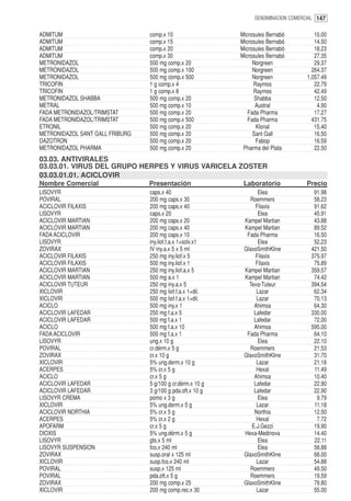 DENOMINACION COMERCIAL 147


ADMITUM                          comp.x 10                  Microsules Bernabó         10.00
ADMITUM                          comp.x 15                  Microsules Bernabó         14.50
ADMITUM                          comp.x 20                  Microsules Bernabó         18.23
ADMITUM                          comp.x 30                  Microsules Bernabó         27.35
METRONIDAZOL                     500 mg comp.x 20                Norgreen              29.37
METRONIDAZOL                     500 mg comp.x 100               Norgreen             264.37
METRONIDAZOL                     500 mg comp.x 500               Norgreen           1,057.49
TRICOFIN                         1 g comp.x 4                    Raymos                22.79
TRICOFIN                         1 g comp.x 8                    Raymos                42.49
METRONIDAZOL SHABBA              500 mg comp.x 20                 Shabba               12.50
METRAL                           500 mg comp.x 10                 Austral               4.90
FADA METRONIDAZOL/TRIMSTAT       500 mg comp.x 20              Fada Pharma             17.27
FADA METRONIDAZOL/TRIMSTAT       500 mg comp.x 500             Fada Pharma            431.75
ETRONIL                          500 mg comp.x 20                  Klonal              15.40
METRONIDAZOL SANT GALL FRIBURG   500 mg comp.x 20                Sant Gall             16.50
DAZOTRON                         500 mg comp.x 20                 Fabop                16.59
METRONIDAZOL PHARMA              500 mg comp.x 20            Pharma del Plata          22.50
03.03. ANTIVIRALES
03.03.01. VIRUS DEL GRUPO HERPES Y VIRUS VARICELA ZOSTER
03.03.01.01. ACICLOVIR
Nombre Comercial                 Presentación                Laboratorio            Precio
LISOVYR                          caps.x 40                         Elea               91.98
POVIRAL                          200 mg caps.x 30              Roemmers               58.23
ACICLOVIR FILAXIS                200 mg caps.x 40                 Filaxis             91.62
LISOVYR                          caps.x 20                         Elea               45.91
ACICLOVIR MARTIAN                200 mg caps.x 20            Kampel Martian           43.88
ACICLOVIR MARTIAN                200 mg caps.x 40            Kampel Martian           89.52
FADA ACICLOVIR                   200 mg caps.x 10             Fada Pharma             16.50
LISOVYR                          iny.liof.f.a.x 1+solv.x1          Elea               52.23
ZOVIRAX                          IV iny.a.x 5 x 5 ml         GlaxoSmithKline         421.50
ACICLOVIR FILAXIS                250 mg iny.liof.x 5              Filaxis            375.97
ACICLOVIR FILAXIS                500 mg iny.liof.x 1              Filaxis             75.89
ACICLOVIR MARTIAN                250 mg iny.liof.a.x 5       Kampel Martian          359.57
ACICLOVIR MARTIAN                500 mg a.x 1                Kampel Martian           74.42
ACICLOVIR TUTEUR                 250 mg iny.a.x 5              Teva-Tuteur           394.54
XICLOVIR                         250 mg liof.f.a.x 1+dil.         Lazar               62.34
XICLOVIR                         500 mg liof.f.a.x 1+dil.         Lazar               70.13
ACICLO                           500 mg iny.x 1                  Ahimsa               64.30
ACICLOVIR LAFEDAR                250 mg f.a.x 5                  Lafedar             330.00
ACICLOVIR LAFEDAR                500 mg f.a.x 1                  Lafedar              72.00
ACICLO                           500 mg f.a.x 10                 Ahimsa              595.00
FADA ACICLOVIR                   500 mg f.a.x 1               Fada Pharma             64.10
LISOVYR                          ung.x 10 g                        Elea               22.10
POVIRAL                          cr.dérm.x 5 g                 Roemmers               21.53
ZOVIRAX                          cr.x 10 g                   GlaxoSmithKline          31.70
XICLOVIR                         5% ung.derm.x 10 g               Lazar               21.18
ACERPES                          5% cr.x 5 g                      Hexal               11.49
ACICLO                           cr.x 5 g                        Ahimsa               10.40
ACICLOVIR LAFEDAR                5 g/100 g cr.dérm.x 10 g        Lafedar              22.90
ACICLOVIR LAFEDAR                3 g/100 g pda.oft.x 10 g        Lafedar              22.90
LISOVYR CREMA                    pomo x 3 g                        Elea                9.79
XICLOVIR                         5% ung.derm.x 5 g                Lazar               11.18
ACICLOVIR NORTHIA                5% cr.x 5 g                     Northia              12.50
ACERPES                          5% cr.x 2 g                      Hexal                7.72
APOFARM                          cr.x 5 g                       E.J.Gezzi             19.90
DIOXIS                           5% ung.dérm.x 5 g           Hexa-Medinova            14.40
LISOVYR                          gts.x 5 ml                        Elea               22.11
LISOVYR SUSPENSION               fco.x 240 ml                      Elea               58.88
ZOVIRAX                          susp.oral x 125 ml          GlaxoSmithKline          68.00
XICLOVIR                         susp.fco.x 240 ml                Lazar               54.88
POVIRAL                          susp.x 125 ml                 Roemmers               49.50
POVIRAL                          pda.oft.x 5 g                 Roemmers               19.59
ZOVIRAX                          200 mg comp.x 25            GlaxoSmithKline          79.80
XICLOVIR                         200 mg comp.rec.x 30             Lazar               55.00
 