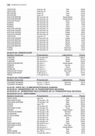 148 DENOMINACION COMERCIAL

LISOVYR 800                  comp.rec.x 40                   Elea         195.96
LISOVYR 800                  comp.rec.x 20                   Elea         105.84
XICLOVIR 800                 comp.x 20                      Lazar         103.45
XICLOVIR 800                 comp.x 40                      Lazar         194.33
ACICLOVIR MARTIAN            800 mg comp.x 20           Kampel Martian     99.37
ACICLOVIR MARTIAN            800 mg comp.x 40           Kampel Martian    190.48
ACICLOVIR FILAXIS            800 mg comp.x 20               Filaxis       107.30
ACERPES                      200 mg comp.x 20               Hexal          30.05
ACERPES                      800 mg comp.x 20               Hexal          76.58
ACERPES                      400 mg comp.x 20               Hexal          41.79
ACICLOVIR LAFEDAR            200 mg comp.x 10              Lafedar         15.60
ACICLOVIR LAFEDAR            200 mg comp.x 40              Lafedar         85.80
ACICLOVIR LAFEDAR            800 mg comp.x 20              Lafedar         98.63
ACICLOVIR LAFEDAR            800 mg comp.x 40              Lafedar        186.78
LISOVYR 400                  comp.rec.x 15                   Elea          31.35
ACICLOVIR LAFEDAR            200 mg comp.x 20              Lafedar         42.80
ACICLOVIR NORTHIA            200 mg comp.x 20              Northia         45.00
ACICLOVIR NORTHIA            200 mg comp.x 40              Northia         70.00
ACICLOVIR NORTHIA            800 mg comp.x 20              Northia         70.00
ACICLOVIR NORTHIA            800 mg comp.x 40              Northia        135.00
POVIRAL                      800 mg comp.x 20             Roemmers         90.62
POVIRAL                      800 mg comp.x 40             Roemmers        172.06
03.03.01.02. GANCICLOVIR
Nombre Comercial             Presentación               Laboratorio      Precio
CYMEVENE                     250 mg caps.x 84              Roche         1,539.47
CYTOVENE                     500 mg iny.x 1                Rontag          277.95
CYMEVENE                     500 mg iny.f.a.x 1            Roche           263.95
GANCICLOVIR MARTIAN          500 mg a.x 1               Kampel Martian     139.50
GASMILEN                     500 mg f.a.x 1               Ivax Arg.        210.31
GRINEVEL                     500 mg a.x 1                   Filaxis        223.77
CIGANCLOR                    500 mg f.a.x 1               Richmond         222.89
GANCICLOVIR TUTEUR           500 mg iny.a.x 1            Teva-Tuteur       241.72
GANCICLOVIR RICHET           IV 500 mg f.a.x 1              Richet         187.00
VIRGAN                       0.15% gel oft.x 5 g            Sidus           58.65
03.03.01.03. FOSCARNET
Nombre Comercial             Presentación               Laboratorio      Precio
FOSCARNET RICHMOND           6 g env.x 1 x 250 ml         Richmond        153.18
FOSCARNET RICHMOND           12 g env.x 1 x 500 ml        Richmond        248.26
03.03.02. VIRUS DE LA INMUNODEFICIENCIA HUMANA
03.03.02.01. INHIBIDORES DE LA TRANSCRIPTASA REVERSA
03.03.02.01.01. INHIBIDORES NUCLEOSIDOS DE LA TRANSCRIPTASA REVERSA
03.03.02.01.01.01. ZIDOVUDINA
Nombre Comercial             Presentación               Laboratorio      Precio
ENPER 100 MG                 caps.x 90                       Elea         337.34
ZIDOVUDINA FILAXIS           100 mg caps.x 100              Filaxis       321.58
ZIDOVUDINE ASOFARMA          100 mg caps.x 100              Raffo         290.47
AZOAZOL                      caps.x 100                     Gador         305.48
AZOTINE                      100 mg caps.x 50             Ivax Arg.       149.85
ZIDOVUDINA FILAXIS           250 mg caps.x 60               Filaxis       457.77
CRISAZET                     100 mg caps.x 100          Kampel Martian    326.83
ZETROTAX RICHMOND            100 mg caps.x 100            Richmond        322.83
AZT BIOCROM                  100 mg caps.x 100             Biocrom        295.00
AZT DELTA FARMA              100 mg caps.x 100           Delta Farma      318.90
IDUVO                        100 mg caps.x 50               Dosa          120.27
IDUVO                        100 mg caps.x 100              Dosa          221.89
IDUVO                        250 mg caps.x 60               Dosa          378.56
ZIDOVUDINA FILAXIS           200 mg/20 ml f.a.x 1           Filaxis        58.94
ZIDOVUDINA TUTEUR            200 mg iny.a.x 1            Teva-Tuteur       52.80
CRISAZET                     200 mg iny.f.a.x 1         Kampel Martian     47.35
IDUVO                        200 mg/20 ml iny.f.a.x 1       Dosa           45.95
ENPER JARABE                 fco.x 240 ml                    Elea          93.05
ZIDOVUDINA FILAXIS           10 mg/ml jbe.x 240 ml          Filaxis        84.10
 
