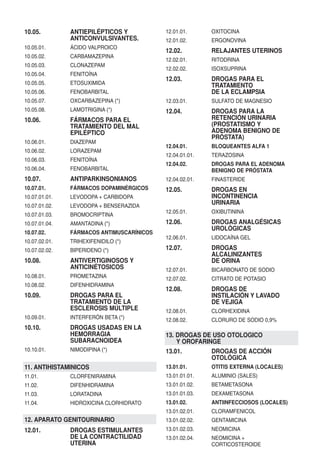 10.05.         ANTIEPILÉPTICOS Y           12.01.01.      OXITOCINA
               ANTICONVULSIVANTES.         12.01.02.      ERGONOVINA
10.05.01.      ÁCIDO VALPROICO
                                           12.02.         RELAJANTES UTERINOS
10.05.02.      CARBAMAZEPINA
                                           12.02.01.      RITODRINA
10.05.03.      CLONAZEPAM
                                           12.02.02.      ISOXSUPRINA
10.05.04.      FENITOÍNA
                                           12.03.         DROGAS PARA EL
10.05.05.      ETOSUXIMIDA                                TRATAMIENTO
10.05.06.      FENOBARBITAL                               DE LA ECLAMPSIA
10.05.07.      OXCARBAZEPINA (*)           12.03.01.      SULFATO DE MAGNESIO
10.05.08.      LAMOTRIGINA (*)             12.04.         DROGAS PARA LA
10.06.         FÁRMACOS PARA EL                           RETENCIÓN URINARIA
               TRATAMIENTO DEL MAL                        (PROSTATISMO Y
               EPILÉPTICO                                 ADENOMA BENIGNO DE
                                                          PRÓSTATA)
10.06.01.      DIAZEPAM
                                           12.04.01.      BLOQUEANTES ALFA 1
10.06.02.      LORAZEPAM
                                           12.04.01.01.   TERAZOSINA
10.06.03.      FENITOÍNA
                                           12.04.02.      DROGAS PARA EL ADENOMA
10.06.04.      FENOBARBITAL                               BENIGNO DE PRÓSTATA
10.07.         ANTIPARKINSONIANOS          12.04.02.01.   FINASTERIDE
10.07.01.      FÁRMACOS DOPAMINÉRGICOS     12.05.         DROGAS EN
10.07.01.01.   LEVODOPA + CARBIDOPA                       INCONTINENCIA
10.07.01.02.   LEVODOPA + BENSERAZIDA
                                                          URINARIA
                                           12.05.01.      OXIBUTININA
10.07.01.03.   BROMOCRIPTINA
10.07.01.04.   AMANTADINA (*)              12.06.         DROGAS ANALGÉSICAS
                                                          UROLÓGICAS
10.07.02.      FÁRMACOS ANTIMUSCARÍNICOS
                                           12.06.01.      LIDOCAÍNA GEL
10.07.02.01.   TRIHEXIFENIDILO (*)
10.07.02.02.   BIPERIDENO (*)              12.07.         DROGAS
                                                          ALCALINIZANTES
10.08.         ANTIVERTIGINOSOS Y                         DE ORINA
               ANTICINÉTOSICOS             12.07.01.      BICARBONATO DE SODIO
10.08.01.      PROMETAZINA                 12.07.02.      CITRATO DE POTASIO
10.08.02.      DIFENHIDRAMINA
                                           12.08.         DROGAS DE
10.09.         DROGAS PARA EL                             INSTILACIÓN Y LAVADO
               TRATAMIENTO DE LA                          DE VEJIGA
               ESCLEROSIS MÚLTIPLE         12.08.01.      CLORHEXIDINA
10.09.01.      INTERFERÓN BETA (*)         12.08.02.      CLORURO DE SODIO 0,9%
10.10.         DROGAS USADAS EN LA
               HEMORRAGIA                  13. DROGAS DE USO OTOLOGICO
               SUBARACNOIDEA                   Y OROFARINGE
10.10.01.      NIMODIPINA (*)              13.01.        DROGAS DE ACCIÓN
                                                         OTOLÓGICA
11. ANTIHISTAMINICOS                       13.01.01.      OTITIS EXTERNA (LOCALES)
11.01.         CLORFENIRAMINA              13.01.01.01.   ALUMINIO (SALES)
11.02.         DIFENHIDRAMINA              13.01.01.02.   BETAMETASONA
11.03.         LORATADINA                  13.01.01.03.   DEXAMETASONA
11.04.         HIDROXICINA CLORHIDRATO     13.01.02.      ANTIINFECCIOSOS (LOCALES)
                                           13.01.02.01.   CLORAMFENICOL
12. APARATO GENITOURINARIO                 13.01.02.02.   GENTAMICINA
12.01.         DROGAS ESTIMULANTES         13.01.02.03.   NEOMICINA
               DE LA CONTRACTILIDAD        13.01.02.04.   NEOMICINA +
               UTERINA                                    CORTICOSTEROIDE
 
