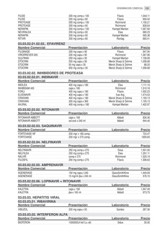 DENOMINACION COMERCIAL 151


FILIDE                          200 mg comp.x 100                Filaxis            1,044.11
FILIDE                          200 mg comp.x 60                 Filaxis              659.42
PROTEASE                        200 mg comp.x 100              Richmond             1,150.21
PROTEASE                        200 mg comp.x 60               Richmond               828.64
NERAPIN                         200 mg comp.x 100            Kampel Martian         1,067.60
NEVIRALEA                       200 mg comp.x 60                  Elea                680.23
NERAPIN                         200 mg comp.x 60             Kampel Martian           565.38
RITVIR                          200 mg comp.x 60                Rontag                665.41
03.03.02.01.02.02.. EFAVIRENZ
Nombre Comercial                Presentación                 Laboratorio            Precio
FILGINASE                       200 mg caps.x 90                  Filaxis             947.94
VIRORREVER 200                  200 mg caps.x 90                Richmond            1,367.96
SULFINAV                        200 mg caps.x 90              Kampel Martian        1,108.99
STOCRIN                         200 mg caps.x 90           Merck Sharp & Dohme      1,058.68
STOCRIN                         50 mg caps.x 30            Merck Sharp & Dohme         88.20
STOCRIN                         600 mg comp.x 30           Merck Sharp & Dohme      1,058.68
03.03.02.02. INHIBIDORES DE PROTEASA
03.03.02.02.01. INDINAVIR
Nombre Comercial                Presentación                 Laboratorio            Precio
INDILEA                         400 mg caps.x 180                   Elea            1,111.10
INHIBISAM 400                   caps.x 180                      Richmond            1,510.18
FORLI                           400 mg caps.x 180                  Filaxis          1,002.23
ELVENAVIR                       400 mg caps.x 180                Ivax Arg.          1,474.53
CRIXIVAN                        400 mg caps.x 180          Merck Sharp & Dohme      1,193.13
CRIXIVAN                        200 mg caps.x 360          Merck Sharp & Dohme      1,193.13
AVURAL                          400 mg comp.x 180             Kampel Martian        1,402.97
03.03.02.02.02. RITONAVIR
Nombre Comercial                Presentación                 Laboratorio            Precio
RITONAVIR ABBOTT                caps.x 168                       Abbott              826.36
RITONAVIR ABBOTT                sol.oral x 240 ml                Abbott              944.40
03.03.02.02.03. SAQUINAVIR
Nombre Comercial                Presentación                 Laboratorio            Precio
FORTOVASE NF                    200 mgr x 180 comp.                                  723.47
FORTOVASE                       200 mgr x 270 comp.                                 1655.65
03.03.02.02.04. NELFINAVIR
Nombre Comercial                Presentación                 Laboratorio            Precio
NELFINAVIR                      250 mg comp.x 270                 Dosa              1,501.00
NELFILEA                        250 mg comp.x 270                  Elea             1,291.11
NALVIR                          comp.x 270                      Richmond            1,520.19
FILOSFIL                        250 mg comp.x 270                 Filaxis           1,308.63
03.03.02.02.05. AMPRENAVIR
Nombre Comercial                Presentación                 Laboratorio            Precio
AGENERASE                       150 mg caps.x 240            GlaxoSmithKline        1,449.09
AGENERASE                       15 mg/ml jbe.x 240 ml        GlaxoSmithKline          576.10
03.03.02.02.06. LOPINAVIR + RITONAVIR
Nombre Comercial                Presentación                 Laboratorio            Precio
KALETRA                         caps.x 180                       Abbott             1,947.49
KALETRA                         jbe.x 160 ml                     Abbott               973.75
03.03.03. HEPATITIS VIRAL
03.03.03.01. RIBAVIRINA
Nombre Comercial                Presentación                 Laboratorio            Precio
VIBUZOL                         200 mg caps.x 50                 Sandoz              287.36
03.03.03.02. INTERFERON ALFA
Nombre Comercial                Presentación                 Laboratorio            Precio
BIOFERON                        1000000UI liof.f.a.+dil.          Sidus               30.00
 