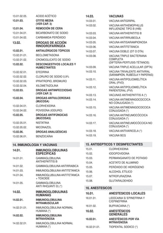 13.01.02.05.   ACIDO ACÉTICO                  14.03.         VACUNAS
13.01.03.      OTITIS MEDIA                   14.03.01.      VACUNA ANTIGRIPAL
               (VER CAP. 3)
                                              14.03.02.      VACUNA ANTIHEMOPHILUS
13.01.04.      REMOCIÓN DE CERA                              INFLUENZAE TIPO B (HIB)
13.01.04.01.   BICARBONATO DE SODIO           14.03.03.      VACUNA ANTIHEPATITIS B
13.01.04.02.   CARBAMIDA PERÓXIDO             14.03.04.      VACUNA ANTIRRUBEOLA
13.02.         DROGAS DE ACCIÓN               14.03.05.      VACUNA ANTISARAMPIONOSA
               RINOOROFARÍNGEA                14.03.06.      VACUNA ANTITETÁNICA
13.02.01.      ANTIALÉRGICOS TÓPICOS          14.03.07.      VACUNA DOBLE (DT O DTA)
13.02.01.01.   BECLOMETASONA                  14.03.08.      VACUNA TRIPLE BACTERIANA
13.02.01.02.   CROMOGLICATO DE SODIO                         COMPLETA
                                                             (DIFTERIA-PERTUSIS-TÉTANOS)
13.02.02.      DESCONGESTIVOS LOCALES Y
               HUMECTANTES                    14.03.09.      VACUNA TRIPLE ACELULAR (DPTA)
13.02.02.01.   EFEDRINA                       14.03.10.      VACUNA TRIVALENTE ANTIVIRAL
                                                             (SARAMPIÓN, RUBÉOLA Y PAPERAS)
13.02.02.02.   CLORURO DE SODIO 0,9%
                                              14.03.11.      VACUNA ANTIPOLIOMIELÍTICA
13.02.02.03.   IPRATROPIO, BROMURO
                                                             ORAL (PVO)
13.02.02.04.   XILOMETAZOLINA
                                              14.03.12.      VACUNA ANTIPOLIOMIELÍTICA
13.02.03.      DROGAS ANTIINFECCIOSAS                        PARENTERAL (PVI)
               (VER CAP. 3)
                                              14.03.13.      VACUNAS ANTIHEPATITIS A (*)
13.02.04.      DROGAS ANTIULCEROSAS
                                              14.03.14.      VACUNA ANTIMENINGOCOCCICA
               (MUCOSA)
                                                             NO CONJUGADA (*)
13.02.04.01.   CLORHEXIDINA
                                              14.03.15.      VACUNA ANTIMENINGOCOCCICA
13.02.04.02.   POVIDONA (IODURO)                             CONJUGADA (*)
13.02.05.      DROGAS ANTIFÚNGICAS            14.03.16.      VACUNA ANTINEUMOCÓCCICA
               (MUCOSAS)                                     CONJUGADA (*)
13.02.05.01.   NISTATINA                      14.03.17.      VACUNA ANTINEUMOCÓCCICA NO
13.02.05.02.   MICONAZOL                                     CONJUGADA (*)
13.02.06.      DROGAS ANALGÉSICAS             14.03.18.      VACUNA ANTIVARICELA (*)
13.02.06.01.   BENZOCAÍNA                     14.03.19.      VACUNA BCG


14. INMUNOLOGIA Y VACUNAS                     15. ANTISEPTICOS Y DESINFECTANTES
14.01.         INMUNOGLOBULINAS               15.01.         CLORHEXIDINA
               ESPECÍFICAS                    15.02.         IODOPOVIDONA
14.01.01.      GAMMAGLOBULINA                 15.03.         PERMANGANATO DE POTASIO
               ANTIHEPATITIS B                15.04.         ACETATO DE ALUMINIO
14.01.02.      GAMMAGLOBULINA ANTIRRABICA     15.05.         PERÓXIDO DE HIDRÓGENO
14.01.03.      INMUNOGLOBULINA ANTITETANICA   15.06.         ALCOHOL ETÍLICO
14.01.04.      INMUNOGLUBULINA ANTITETANICA   15.07.         NITROFURAZONA
               + TOXOIDE
                                              15.08.         GLUTARALDEHIDO
14.01.05.      GAMMAGLOBULINA
               ANTI RHO(ANTI D) (*)
                                              16. ANESTESICOS
14.02.         INMUNOGLOBULINAS               16.01.         ANESTESICOS LOCALES
               HUMANAS
                                              16.01.01.      LIDOCAINA S/ EPINEFRINA Y
14.02.01.      INMUNOGLOBULINA
                                                             C/EPINEFRINA
               INTRAMUSCULAR
                                              16.01.02.      BUPIVACAINA (*)
14.02.01.01.   INMUNOGLOBULINA NORMAL
               HUMANA (*)                     16.02.         ANESTÉSICOS
14.02.02.      INMUNOGLOBULINA                               GENERALES
               INTRAVENOSA                    16.02.01.      ANESTÉSICOS POR VÍA
14.02.02.01.   INMUNOGLOBULINA NORMAL                        INTRAVENOSA
               HUMANA (*)                     16.02.01.01.   TIOPENTAL SODICO (*)
 