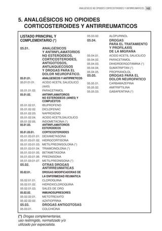 ANALGÉSICOS NO OPIOIDES CORTICOSTEROIDES Y ANTIRREUMATICOS 165




5. ANALGÉSICOS NO OPIOIDES
   CORTICOSTEROIDES Y ANTIRREUMATICOS
 LISTADO PRINCIPAL Y                              05.03.02.          ALOPURINOL
 COMPLEMENTARIO (*)                               05.04.             DROGAS
                                                                     PARA EL TRATAMIENTO
 05.01.            ANALGÉSICOS                                       Y PROFILAXIS
                   Y ANTIINFLAMATORIOS                               DE LA MIGRAÑA
                   NO ESTEROIDEOS,                05.04.01.          ACIDO ACETIL SALICILICO
                   CORTICOSTEROIDES,              05.04.02.          PARACETAMOL
                   ANTIGOTOSOS,                   05.04.03.          DIHIDROERGOTAMINA (*)
                   ANTIJAQUECOSOS                 05.04.04.          SUMATRIPTAN (*)
                   Y DROGAS PARA EL               05.04.05.          PROPRANOLOL
                   DOLOR NEUROPÁTICO.             05.05.             DROGAS PARA EL
 05.01.01.         ANALGESICOS Y ANTIPIRETICOS                       DOLOR NEUROPATICO
 05.01.01.01.      ACIDO ACETIL SALICILICO        05.05.01.          CARBAMAZEPINA
                   (AAS)                          05.05.02.          AMITRIPTILINA
 05.01.01.02.      PARACETAMOL                    05.05.03.          GABAPENTINA (*)
 05.01.02.         ANTIINFLAMATORIOS
                   NO ESTEROIDEOS (AINES) Y
                   COMPUESTOS
 05.01.02.01.      IBUPROFENO
 05.01.02.02.      DICLOFENAC
 05.01.02.03.      NAPROXENO
 05.01.02.04.      ACIDO ACETILSALICILICO
 05.01.02.05.      INDOMETACINA (*)
 05.01.03.         ANTIINFLAMATORIOS
                   ESTEROIDEOS
 05.01.03.01.      CORTICOSTEROIDES
 05.01.03.01.01.   DEXAMETASONA
 05.01.03.01.02.   HIDROCORTISONA
 05.01.03.01.03.   METILPREDNISOLONA (*)
 05.01.03.01.04.   TRIAMCINOLONA (*)
 05.01.03.01.05.   BETAMETASONA
 05.01.03.01.06.   PREDNISONA
 05.01.03.01.07.   METILPREDNISONA (*)
 05.02.            OTRAS DROGAS
                   ANTIRREUMATICAS
 05.02.01.         DROGAS MODIFICADORAS DE
                   LA ENFERMEDAD REUMATICA
 05.02.01.01.      CLOROQUINA
 05.02.01.02.      HIDROXICLOROQUINA
 05.02.01.03.      SALES DE ORO
 05.02.02.         INMUNOSUPRESORES
 05.02.02.01.      METOTREXATO
 05.02.02.02.      AZATIOPRINA
 05.03.            DROGAS ANTIGOTOSAS
 05.03.01.         COLCHICINA

(*) Drogas complementarias,
uso restringido, normatizado y/o
utilizado por especialista.
 