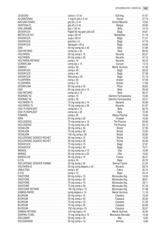 DENOMINACION COMERCIAL 183


LEVEDAD                    colirio x 10 ml                   ICN Arg.            41.97
KLONAFENAC                 1 mg/ml colir.x 5 ml               Klonal             27.74
NATURA FENAC               gts.oft.x 5 ml                Amhof-Mauriño           16.50
GENTISALYL                 gts.oft.x 5 ml                     Maigal             29.80
OXA JARABE                 jbe.x 120 ml                        Beta              14.10
DIOXAFLEX                  Rapid 50 mg gran.sob.x20            Bagó              34.81
METAFLEX N.F.              susp.x 90 ml                    Montpellier           21.18
DIOXAFLEX                  susp.x 90 ml                        Bagó              21.51
DIOXAFLEX                  parches x 5                         Bagó              47.76
DIOXAFLEX                  Spraygel x 25 g                     Bagó              24.69
OXA                        50 mg comp.rec.x 30                 Beta              51.85
OXA RETARD                 comp.rec.x 30                       Beta              89.40
VOLTAREN                   50 mg comp.x 15                   Novartis            26.37
VOLTAREN                   50 mg comp.x 30                   Novartis            47.13
VOLTAREN RETARD            comp.x 15                         Novartis            45.23
CURINFLAM                  comp.rec.x 15                      Duncan             13.10
DAMIXA                     comp.x 30                     Merck Química           41.35
DIOXAFLEX                  comp.x 20                           Bagó              26.23
DIOXAFLEX                  comp.x 40                           Bagó              37.28
DIOXAFLEX                  Rtd.comp.x 20                       Bagó              51.18
FLUXPIREN                  comp.x 30                          Ariston            47.09
FLUXPIREN                  comp.x 10                          Ariston            17.60
DESINFLAM                  50 mg comp.x 30                     Pfizer            28.83
OXA                        50 mg comp.rec.x 15                 Beta              28.45
OXA RETARD                 comp.rec.x 15                       Beta              46.47
RODINAC 50                 comp.x 15                  Géminis Farmacéutica       10.56
RODINAC 50                 comp.x 30                  Géminis Farmacéutica       22.01
VOLTAREN 75                75 mg comp.rec.x 14               Novartis            40.99
VOLTAREN 75                75 mg comp.rec.x 28               Novartis            81.97
OXA 75 RAPILENT            comp.rec.x 15                       Beta              36.75
OXA 75 RAPILENT            comp.rec.x 30                       Beta              72.45
TOMANIL                    comp.x 20                     Altana Pharma           15.95
XINA                       50 mg comp.x 20                   Finadiet            16.00
DICLOGESIC                 75 mg comp.rec.x 15             Trb-Pharma            29.90
DICLOGESIC                 75 mg comp.rec.x 30             Trb-Pharma            54.12
VESALION                   50 mg comp.x 30                    Bristol            37.95
VESALION                   75 mg comp.x 30                    Bristol            72.95
VESALION                   100 mg comp.x 30                   Bristol            55.80
DICLOFENAC SODICO RICHET   50 mg comp.x 15                    Richet             15.00
DICLOFENAC SODICO RICHET   50 mg comp.x 30                    Richet             25.00
DIOXAFLEX                  75 mg comp.x 15                     Bagó              37.81
DIOXAFLEX                  75 mg comp.x 30                     Bagó              75.71
IMANOL                     50 mg comp.rec.x 10                  Ofar             10.90
IMANOL                     50 mg comp.rec.x 20                  Ofar             19.63
BANOCLUS                   50 mg comp.x 15                    Frasca             26.31
D.F.N.                     comp.x 30                           Bajer             45.72
DICLOFENAC DENVER FARMA    50 mg comp.x 20               Denver Farma            21.25
VOLTAREN D                 50 mg comp.dispers.x 20           Novartis            29.74
VIMULTISA                  comp.x 20                           Fabra             30.16
D.F.N.                     comp.x 15                           Bajer             24.14
DIASTONE                   50 mg comp.x 15               Microsules Arg.         19.53
DIASTONE                   50 mg comp.x 30               Microsules Arg.         38.61
DIASTONE                   75 mg comp.x 15               Microsules Arg.         29.11
DIASTONE                   75 mg comp.x 30               Microsules Arg.         57.43
DIASTONE RETARD            100 mg comp.x 15              Microsules Arg.         31.98
DAMIXA RAPID               comp.dispers.x 10             Merck Química           11.16
BLOKIUM                    50 mg comp.x 15                  Casasco              15.30
BLOKIUM                    50 mg comp.x 30                  Casasco              25.62
BLOKIUM                    75 mg comp.x 15                  Casasco              31.35
BLOKIUM                    75 mg comp.x 30                  Casasco              62.69
BLOKIUM                    100 mg comp.x 15                 Casasco              35.97
DAMIXA RETARD              100 mg caps.x 15              Merck Química           42.90
DISIPAN 75 MG              75 mg comp.rec.x 10         Microsules Bernabó        14.40
DICLOMAR                   50 mg comp.x 20                      Mar               8.50
DICLOGRAND                 50 mg comp.x 10                    Ahimsa              6.80
 
