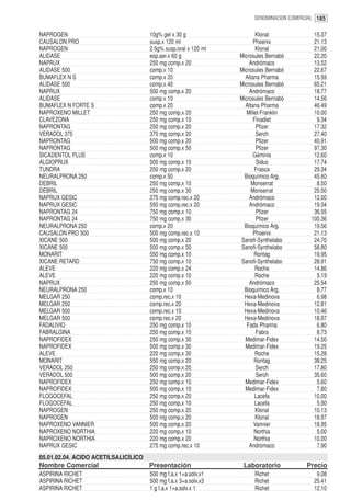 DENOMINACION COMERCIAL 185


NAPROGEN                              10g% gel x 30 g                   Klonal              15.37
CAUSALON PRO                          susp.x 120 ml                    Phoenix              21.13
NAPROGEN                              2.5g% susp.oral x 120 ml          Klonal              21.00
ALIDASE                               esp.aer.x 60 g             Microsules Bernabó         22.20
NAPRUX                                250 mg comp.x 20               Andrómaco              13.52
ALIDASE 500                           comp.x 10                  Microsules Bernabó         22.67
BUMAFLEX N S                          comp.x 20                    Altana Pharma            15.59
ALIDASE 500                           comp.x 40                  Microsules Bernabó         65.21
NAPRUX                                500 mg comp.x 20               Andrómaco              18.77
ALIDASE                               comp.x 10                  Microsules Bernabó         14.56
BUMAFLEX N FORTE S                    comp.x 20                    Altana Pharma            46.49
NAPROXENO MILLET                      250 mg comp.x 20              Millet-Franklin         10.00
CLAVEZONA                             250 mg comp.x 10                 Finadiet              9.34
NAPRONTAG                             250 mg comp.x 20                   Pfizer             17.32
VERADOL 375                           375 mg comp.x 20                   Serch              27.40
NAPRONTAG                             500 mg comp.x 20                   Pfizer             40.91
NAPRONTAG                             500 mg comp.x 50                   Pfizer             97.30
SICADENTOL PLUS                       comp.x 10                        Géminis              12.60
ALGIOPRUX                             500 mg comp.x 10                   Sidus              17.74
TUNDRA                                250 mg comp.x 20                  Frasca              29.34
NEURALPRONA 250                       comp.x 50                   Bioquímico Arg.           45.60
DEBRIL                                250 mg comp.x 10                Monserrat              8.50
DEBRIL                                250 mg comp.x 30                Monserrat             25.50
NAPRUX GESIC                          275 mg comp.rec.x 20           Andrómaco              12.00
NAPRUX GESIC                          550 mg comp.rec.x 20           Andrómaco              19.34
NAPRONTAG 24                          750 mg comp.x 10                   Pfizer             36.55
NAPRONTAG 24                          750 mg comp.x 30                   Pfizer            100.36
NEURALPRONA 250                       comp.x 20                   Bioquímico Arg.           19.56
CAUSALON PRO 500                      500 mg comp.rec.x 10             Phoenix              21.13
XICANE 500                            500 mg comp.x 20           Sanofi-Synthelabo          24.70
XICANE 500                            500 mg comp.x 50           Sanofi-Synthelabo          58.80
MONARIT                               550 mg comp.x 10                  Rontag              19.95
XICANE RETARD                         750 mg comp.x 10           Sanofi-Synthelabo          28.91
ALEVE                                 220 mg comp.x 24                  Roche               14.86
ALEVE                                 220 mg comp.x 10                  Roche                5.19
NAPRUX                                250 mg comp.x 50               Andrómaco              25.54
NEURALPRONA 250                       comp.x 10                   Bioquímico Arg.            8.77
MELGAR 250                            comp.rec.x 10               Hexa-Medinova              6.98
MELGAR 250                            comp.rec.x 20               Hexa-Medinova             12.81
MELGAR 500                            comp.rec.x 10               Hexa-Medinova             10.46
MELGAR 500                            comp.rec.x 20               Hexa-Medinova             18.97
FADALIVIO                             250 mg comp.x 10              Fada Pharma              6.80
FABRALGINA                            250 mg comp.x 10                   Fabra               8.73
NAPROFIDEX                            250 mg comp.x 30             Medimar-Fidex            14.50
NAPROFIDEX                            500 mg comp.x 30             Medimar-Fidex            19.25
ALEVE                                 220 mg comp.x 30                  Roche               15.28
MONARIT                               550 mg comp.x 20                  Rontag              38.25
VERADOL 250                           250 mg comp.x 20                   Serch              17.80
VERADOL 500                           500 mg comp.x 20                   Serch              35.60
NAPROFIDEX                            250 mg comp.x 10             Medimar-Fidex             5.60
NAPROFIDEX                            500 mg comp.x 10             Medimar-Fidex             7.80
FLOGOCEFAL                            250 mg comp.x 20                  Lacefa              10.00
FLOGOCEFAL                            250 mg comp.x 10                  Lacefa               5.90
NAPROGEN                              250 mg comp.x 20                  Klonal              10.13
NAPROGEN                              500 mg comp.x 20                  Klonal              18.97
NAPROXENO VANNIER                     500 mg comp.x 20                  Vannier             18.95
NAPROXENO NORTHIA                     220 mg comp.x 10                  Northia              5.00
NAPROXENO NORTHIA                     220 mg comp.x 20                  Northia             10.00
NAPRUX GESIC                          275 mg comp.rec.x 10           Andrómaco               7.90
05.01.02.04. ACIDO ACETILSALICÍLICO
Nombre Comercial                      Presentación                Laboratorio             Precio
ASPIRINA RICHET                       500 mg f.a.x 1+a.solv.x1         Richet                9.08
ASPIRINA RICHET                       500 mg f.a.x 3+a.solv.x3         Richet               25.41
ASPIRINA RICHET                       1 g f.a.x 1+a.solv.x 1           Richet               12.10
 