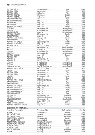 186 DENOMINACION COMERCIAL

ASPIRINA RICHET              1 g f.a.x 3+a.solv.x 3           Richet          35.42
ASPIRINA FABRA               500 mg iny.x 1                   Fabra            8.55
ASPIRINA FABRA               1000 mg iny.x 1                  Fabra           11.96
ASPIRINA BIOCROM             500 mg f.a.x 1                  Biocrom           8.90
ASPIRINA BIOCROM             1000 mg f.a.x 1                 Biocrom          11.80
BAYASPIRINA MIGRAÑA          sob.x 1                          Bayer            1.00
BAYASPIRINA MIGRAÑA          sob.x 12                         Bayer           12.00
ASPIRINETAS                  comp.x 100                       Bayer           11.68
BAYASPIRINA                  comp.x 100                       Bayer           12.98
ASPIRINA 0.50 GINSEX         comp.x 100                      Benitol          10.39
ECOTRIN F                    650 mg grag.x 25            Schering-Plough      12.62
ECOTRIN                      325 mg grag.x 25            Schering-Plough       9.62
DESENFRIOLITO                comp.x 12                   Schering-Plough       6.99
ASPIRINA FECOFAR             0.50 g comp.x 100               Fecofar           9.83
CARDIOASPIRINA               comp.x 20                        Bayer            6.51
ASPIRINA 0.100 GINSEX        Inf.comp.x 100                  Benitol           7.09
CARDIOASPIRINA               comp.x 50                        Bayer           14.20
ASPIRINA 0.50 GINSEX         expend.comp.x 500               Benitol          49.21
ASPIRINA 0.325 GINSEX        comp.x 28                       Benitol          10.39
ASPIRINA VENT-3              blist.x 10 x 10 comp.            Vent 3           9.60
A.A.S.                       500 mg comp.x 20           Sanofi-Synthelabo      6.99
A.A.S.100                    Inf.comp.x 20              Sanofi-Synthelabo      5.85
ECOTRIN                      325 mg grag.x 50            Schering-Plough      17.40
ECOTRIN F                    650 mg grag.x 50            Schering-Plough      19.17
ASPIRINA DUNCAN              comp.x 100                      Duncan            8.80
ASPIRINA VENT-3              comp.x 30                        Vent 3           2.75
ASPIRINA G                   500 mg comp.x 20                 Klonal           2.34
ASPIRINA G                   500 mg comp.x 100                Klonal          10.13
ECOTRIN                      81 mg grag.x 25             Schering-Plough       8.36
ECOTRIN                      81 mg grag.x 50             Schering-Plough      15.13
GENIOL SC 500 MG             comp.rev.microdel.x 100     GlaxoSmithKline      12.85
ASPIRINA VENT-3 NIÑOS        blist.x 10 x 10 comp.            Vent 3           8.00
LACEFAL                      500 mg comp.x 100               Lacefa            9.60
ASPIRINA FABRA               100 mg comp.x 10                 Fabra            1.27
ASPIRINA FABRA               500 mg comp.x 10                 Fabra            1.51
LACEFAL                      325 mg comp.x 100               Lacefa            9.40
ADIRO AP                     comp.x 20                        Bayer            4.20
ASPIRINA VENT-3 NIÑOS        exhib.blist.x50x10 comp.         Vent 3          36.30
CARDIOASPIRINA               comp.x 30                        Bayer            7.72
CARDIOASPIRINA               comp.x 60                        Bayer           14.08
ASPIRINA 0.50 GINSEX         expend.comp.x 200               Benitol          20.65
ASPIRINA ASAT 500            comp.x 100                     E.J.Gezzi          9.53
BAYASPIRINA PREVENT          comp.x 30                        Bayer            4.06
BAYASPIRINA PREVENT          comp.x 60                        Bayer            7.23
BAYASPIRINA FORTE            comp.x 80                        Bayer           13.03
ASPIRINA 4 A                 500 mg comp.x 100             Argenfarma          8.90
ASPIRINA 4 A                 exhib.blist.x 35 x10comp      Argenfarma         29.50
GENIOL PREVENCION            100 mg comp.x 28            GlaxoSmithKline       3.81
ASPIMED                      comp.x 100 (10 x 10)            Austral           9.80
ACIDO ACETILSALICILICO       325 mg comp.x 50                Northia          13.00
ASPIRINA 650 GINSEX FUERTE   comp.x 60                       Benitol           9.50
05.01.02.05. INDOMETACINA
Nombre Comercial             Presentación               Laboratorio         Precio
AGILEX                       75 mg caps.x 20                Mertens           23.97
IM 75 MONTPELLIER            caps.x 24                     Montpellier        25.48
IM 75 MONTPELLIER            caps.x 50                     Montpellier        46.21
INDOMETACINA LAFEDAR         75 mg caps.x 20                Lafedar           19.50
IM 75 MONTPELLIER            iny.f.a.x 6 x 2 ml            Montpellier        33.25
INDOMETACINA RICHMOND        50 mg f.a.x 1+solv.x 2ml      Richmond            8.54
INDOMETACINA LAFEDAR         50 mg f.a.x 5 x 2 ml           Lafedar           31.32
KLONAMETACINA                50 mg iny.f.a.x 6 x 2 ml        Klonal           29.89
KLONAMETACINA                50 mg iny.f.a.x 3 x 2 ml        Klonal           14.01
IM 75 MONTPELLIER            cr.x 100 g                    Montpellier        28.56
AGILEX                       cr.x 100 g                     Mertens           25.78
 