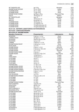 DENOMINACION COMERCIAL 187


IM 75 MONTPELLIER                gel x 50 g                   Montpellier            30.30
INDOMETACINA LAFEDAR             2% cr.x 100 g                  Lafedar              27.82
KLONAMETACINA                    2% cr.x 100 g                   Klonal              18.88
KLONAMETACINA                    1% gel x 50 g                   Klonal              17.64
INDOMETACINA PHARMA              2g/100g cr.x 30 g          Pharma del Plata         16.95
AGILEX                           100 mg sup.x 10                Mertens              21.19
IM 75 MONTPELLIER                sup.x 10                     Montpellier            21.49
INDOTEX                          100 mg sup.x 10                Rontag               19.32
INDOTEX                          50 mg sup.x 10                 Rontag               11.51
KLONAMETACINA                    100 mg sup.x 10                 Klonal              15.02
KLONAMETACINA                    1% susp.oft.x 5 ml              Klonal              13.73
KLONAMETACINA                    75 mg lib.mod.comp.x 24         Klonal              13.52
KLONAMETACINA                    75 mg lib.mod.comp.x 50         Klonal              27.28
05.01.03. ANTIINFLAMATORIOS ESTEROIDEOS
05.01.03.01. CORTICOESTEROIDES
05.01.03.01.01. DEXAMETASONA
Nombre Comercial                 Presentación               Laboratorio            Precio
NEXADRON                         8 mg f.a.x 1 x 2 ml             Klonal               4.51
LORMINE SHOCK                    20 mg/ml a.x 1 x 5 ml           Northia              4.06
DECADRON                         Shock 20 mg f.a.x 5 ml           Sidus              22.07
DECADRON                         iny.f.a.x 2 ml                   Sidus              10.78
LORMINE                          4 mg/ml a.x 1 x 2 ml            Northia              8.32
DEXAMETASONA RICHET              8 mg iny.f.a.x 1 x 2 ml         Richet               9.90
DEXALERGIN                       f.a.x 2 ml                    Ivax Arg.             16.86
DEXAMETASONA                     8 mg a.x 1 x 2 ml             Richmond               5.87
FADAMETASONA                     8 mg iny.f.a.x 100 x 2ml    Fada Pharma            980.00
DEXAMETASONA                     f.a.x 1 x 2 ml                Richmond               8.84
DEXAMETASONA FABRA               8 mg iny.x 1                    Fabra                9.50
FADAMETASONA                     8 mg iny.a.x 100 x 2 ml     Fada Pharma            670.68
FIBAN                            10 mg iny.f.a.x 1              Finadiet              7.49
FIBAN SHOCK                      125 mg iny.f.a.x 1             Finadiet             15.77
PLUSTIAMIN                       iny.f.a.x 1                    Finadiet             15.56
PLUSTIAMIN                       iny.f.a.x 3                    Finadiet             45.02
PLUSTIAMIN                       iny.f.a.x 6                    Finadiet             92.10
PLUSTIAMIN                       iny.f.a.x 12                   Finadiet            182.70
TROFINAN BIOL                    a.x 100 x 2 ml                    Biol             126.45
DEXAMETASONA LARJAN              a.x 100 x 2 ml                  Veinfar            295.00
DEXAMETASONA LARJAN              f.a.x 100 x 2 ml                Veinfar            410.00
DEXAMETASONA DRAWER              8 mg iny.a.x 100 x 2 ml         Drawer             114.40
DEXAMETASONA BIOCROM             8 mg a.x 1 x 2 ml              Biocrom               6.80
NEXADRON                         4 mg a.x 1                      Klonal               3.82
DUO DECADRON                     f.a.x 2 ml                       Sidus              17.02
DEXAMETASONA DRAWER              8 mg iny.a.x 50 x 2 ml          Drawer              62.95
PLUSTIAMIN                       cr.x 15 g                      Finadiet             15.08
PLUSTIAMIN                       cr.x 20 g                      Finadiet             20.10
PLUSTIAMIN                       cr.x 30 g                      Finadiet             29.12
DEXAMETASONA PHARMA              cr.x 30 g                  Pharma del Plata         10.23
ISOPTO MAXIDEX                   susp.oft.x 5 ml                  Alcon              31.39
SEDESTEROL                       gts.oft.x 5 ml                   Poen               19.80
DEXAFARM                         gts.x 10 ml                    ICN Arg.             26.67
ISOPTO MAXIDEX D                 susp.oft.x 5 ml                  Alcon              33.79
NEXADRON OFTAL                   0.1% sol.oft.x 5 ml             Klonal              16.00
DEXAMETASONA DORF                sol.oft.x 10 ml              PharmaDorf             20.80
PLUSTIAMIN                       gts.rino.oft.x 15 ml           Finadiet              6.75
PLUSTIAMIN                       gts.rino.oft.x 30 ml           Finadiet             13.02
PLUSTIAMIN                       gts.rino.oft.x 60 ml           Finadiet             21.68
PLUSTIAMIN                       jbe.x 60 ml                    Finadiet              9.33
PLUSTIAMIN                       jbe.x 100 ml                   Finadiet             15.56
PLUSTIAMIN                       jbe.x 120 ml                   Finadiet             18.66
PLUSTIAMIN                       sol.at.x 15 ml                 Finadiet             10.47
PLUSTIAMIN                       sol.at.x 30 ml                 Finadiet             20.85
PLUSTIAMIN                       sol.at.x 60 ml                 Finadiet             40.20
DECADRON AL                      8 mg/ml jga.prell.x 2 ml         Sidus              12.68
DECADRON                         4 mg/ml jga.prell.x 2 ml         Sidus              16.16
 