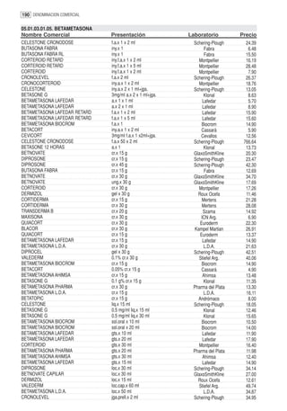 190 DENOMINACION COMERCIAL

05.01.03.01.05. BETAMETASONA
Nombre Comercial               Presentación               Laboratorio         Precio
CELESTONE CRONODOSE            f.a.x 1 x 2 ml              Schering-Plough      24.39
BUTASONA FABRA                 iny.x 1                           Fabra           6.48
BUTASONA FABRA RL              iny.x 1                           Fabra          15.50
CORTEROID RETARD               iny.f.a.x 1 x 2 ml             Montpellier       16.19
CORTEROID RETARD               iny.f.a.x 1 x 5 ml             Montpellier       28.48
CORTEROID                      iny.f.a.x 1 x 2 ml             Montpellier        7.90
CRONOLEVEL                     f.a.x 2 ml                  Schering-Plough      26.37
CRONOCORTEROID                 iny.a.x 1 x 2 ml               Montpellier       18.76
CELESTONE                      iny.a.x 2 x 1 ml+jga.       Schering-Plough      13.05
BETASONE G                     3mg/ml a.x 2 x 1 ml+jga.          Klonal          8.63
BETAMETASONA LAFEDAR           a.x 1 x 1 ml                     Lafedar          5.70
BETAMETASONA LAFEDAR           a.x 2 x 1 ml                     Lafedar          8.90
BETAMETASONA LAFEDAR RETARD    f.a.x 1 x 2 ml                   Lafedar         15.90
BETAMETASONA LAFEDAR RETARD    f.a.x 1 x 5 ml                   Lafedar         15.60
BETAMETASONA BIOCROM           f.a.x 1                          Biocrom         14.90
BETACORT                       iny.a.x 1 x 2 ml                Cassará           5.90
CEVICORT                       3mg/ml f.a.x 1 x2ml+jga.        Cevallos         12.56
CELESTONE CRONODOSE            f.a.x 50 x 2 ml             Schering-Plough     766.64
BETASONE 12 HORAS              a.x 1                             Klonal         13.73
BETNOVATE                      cr.x 15 g                   GlaxoSmithKline      20.30
DIPROSONE                      cr.x 15 g                   Schering-Plough      23.47
DIPROSONE                      cr.x 45 g                   Schering-Plough      42.30
BUTASONA FABRA                 cr.x 15 g                         Fabra          12.69
BETNOVATE                      cr.x 30 g                   GlaxoSmithKline      34.70
BETNOVATE                      ung.x 30 g                  GlaxoSmithKline      17.69
CORTEROID                      cr.x 30 g                      Montpellier       17.26
DERMIZOL                       gel x 30 g                    Roux Ocefa         11.46
CORTIDERMA                     cr.x 15 g                        Mertens         21.28
CORTIDERMA                     cr.x 30 g                        Mertens         28.08
TRANSDERMA B                   cr.x 20 g                        Szama           14.92
MAXISONA                       cr.x 30 g                       ICN Arg.          6.90
QUIACORT                       cr.x 30 g                       Euroderm         22.30
BLACOR                         cr.x 30 g                    Kampel Martian      26.91
QUIACORT                       cr.x 15 g                       Euroderm         13.37
BETAMETASONA LAFEDAR           cr.x 15 g                        Lafedar         14.90
BETAMETASONA L.D.A.            cr.x 30 g                         L.D.A.         21.63
DIPROCEL                       gel x 30 g                  Schering-Plough      42.51
VALEDERM                       0.1% cr.x 30 g                 Stiefel Arg.      40.06
BETAMETASONA BIOCROM           cr.x 15 g                        Biocrom         14.90
BETACORT                       0.05% cr.x 15 g                 Cassará           4.90
BETAMETASONA AHIMSA            cr.x 15 g                        Ahimsa          13.48
BETASONE G                     0.1 g% cr.x 15 g                  Klonal         11.35
BETAMETASONA PHARMA            cr.x 30 g                   Pharma del Plata     13.30
BETAMETASONA L.D.A.            cr.x 15 g                         L.D.A.         16.11
BETATOPIC                      cr.x 15 g                      Andrómaco          8.00
CELESTONE                      liq.x 15 ml                 Schering-Plough      18.05
BETASONE G                     0.5 mg/ml liq.x 15 ml             Klonal         12.46
BETASONE G                     0.5 mg/ml liq.x 30 ml             Klonal         15.65
BETAMETASONA BIOCROM           sol.oral x 10 ml                 Biocrom         10.50
BETAMETASONA BIOCROM           sol.oral x 20 ml                 Biocrom         14.00
BETAMETASONA LAFEDAR           gts.x 10 ml                      Lafedar         11.90
BETAMETASONA LAFEDAR           gts.x 20 ml                      Lafedar         17.90
CORTEROID                      gts.x 30 ml                    Montpellier       16.40
BETAMETASONA PHARMA            gts.x 20 ml                 Pharma del Plata     11.98
BETAMETASONA AHIMSA            gts.x 30 ml                      Ahimsa          12.40
BETAMETASONA LAFEDAR           gts.x 15 ml                      Lafedar         14.90
DIPROSONE                      loc.x 30 ml                 Schering-Plough      34.14
BETNOVATE CAPILAR              loc.x 30 ml                 GlaxoSmithKline      27.00
DERMIZOL                       loc.x 15 ml                   Roux Ocefa         12.61
VALEDERM                       loc.cap.x 60 ml                Stiefel Arg.      49.74
BETAMETASONA L.D.A.            loc.x 50 ml                       L.D.A.         34.87
CRONOLEVEL                     jga.prell.x 2 ml            Schering-Plough      34.95
 