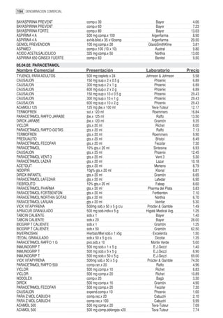 194 DENOMINACION COMERCIAL

BAYASPIRINA PREVENT          comp.x 30                        Bayer              4.06
BAYASPIRINA PREVENT          comp.x 60                        Bayer              7.23
BAYASPIRINA FORTE            comp.x 80                        Bayer             13.03
ASPIRINA 4 A                 500 mg comp.x 100             Argenfarma            8.90
ASPIRINA 4 A                 exhib.blist.x 35 x10comp      Argenfarma           29.50
GENIOL PREVENCION            100 mg comp.x 28            GlaxoSmithKline         3.81
ASPIMED                      comp.x 100 (10 x 10)            Austral             9.80
ACIDO ACETILSALICILICO       325 mg comp.x 50                Northia            13.00
ASPIRINA 650 GINSEX FUERTE   comp.x 60                       Benitol             9.50
05.04.02. PARACETAMOL
Nombre Comercial             Presentación               Laboratorio           Precio
TYLENOL PARA ADULTOS         500 mg caplets x 24        Johnson & Johnson        5.58
CAUSALON                     150 mg sup.x 2 x 0.5 g           Phoenix            6.89
CAUSALON                     300 mg sup.x 2 x 1 g             Phoenix            6.89
CAUSALON                     600 mg sup.x 2 x 2 g             Phoenix            6.89
CAUSALON                     150 mg sup.x 10 x 0.5 g          Phoenix           29.43
CAUSALON                     300 mg sup.x 10 x 1 g            Phoenix           29.43
CAUSALON                     600 mg sup.x 10 x 2 g            Phoenix           29.43
ACAMOLI 125                  125 mg jbe.x 100 ml            Teva-Tuteur         12.17
TERMOFREN                    sol.x 120 ml                   Roemmers            16.84
PARACETAMOL RAFFO JARABE     jbe.x 125 ml                      Raffo            13.50
DIROX JARABE                 jbe.x 120 ml                     Gramón             9.35
VICLOR                       gts.x 20 ml                       Richet            8.00
PARACETAMOL RAFFO GOTAS      gts.x 20 ml                       Raffo             7.13
TERMOFREN                    gts.x 20 ml                    Roemmers             9.90
PREDUALITO                   gts.x 20 ml                       Bristol           8.49
PARACETAMOL FECOFAR          gts.x 20 ml                      Fecofar            7.30
PARACETAMOL                  10% gts.x 20 ml                 Sintesina           6.93
CAUSALON                     gts.x 25 ml                      Phoenix           12.45
PARACETAMOL VENT-3           gts.x 20 ml                       Vent 3            5.30
PARACETAMOL LAZAR            gts.x 20 ml                       Lazar            10.18
ACETOLIT                     gts.x 20 ml                      Mertens            8.79
NODIPIR                      10g% gts.x 20 ml                  Klonal            6.81
DIROX INFANTIL               gts.x 20 ml                      Gramón             6.65
PARACETAMOL LAFEDAR          gts.x 20 ml                      Lafedar            6.90
FIEBROLITO                   10% gts.x 20 ml                   Fabop             8.60
PARACETAMOL PHARMA           gts.x 20 ml                 Pharma del Plata        5.83
PARACETAMOL FORTBENTON       gts.x 20 ml                    Fortbenton           7.10
PARACETAMOL NORTHIA GOTAS    gts.x 20 ml                      Northia            6.70
PARACETAMOL LARJAN           gts.x 20 ml                      Veinfar            5.30
VICK VITAPYRENA              500mg sob.x 50 x 5 g c/u    Procter & Gamble        1.49
APRACUR GRANULADO            500 mg sob.indiv.x 5 g     Higaté Medical Arg.      1.25
TABCIN CALIENTE              sob.x 1                           Bayer             1.40
TABCIN CALIENTE              sob.x 20                          Bayer            28.00
BIOGRIP T CALIENTE           sob.x 1                          Gramón             1.25
BIOGRIP T CALIENTE           sob.x 50                         Gramón            62.50
INVERNOSAN                   Hierbas/Miel sob.x 1 x5g        Excelentia          1.50
ITEDAL GRANULADO             sob.x 50 x 5 g c/u               Dicofar            1.35
PARACETAMOL RAFFO 1 G        pvo.sob.x 10                  Monte Verde           5.00
INMUNOGRIP T                 500 mg sob.x 1 x 5 g            E.J.Gezzi           1.40
INMUNOGRIP T                 500 mg sob.x 5 x 5 g            E.J.Gezzi           6.90
INMUNOGRIP T                 500 mg sob.x 50 x 5 g           E.J.Gezzi          69.00
VICK VITAPYRENA              500mg sob.x 50 x 5 g        Procter & Gamble       74.50
PARACETAMOL RAFFO 500        comp.ran.x 20                     Raffo             4.96
VICLOR                       500 mg comp.x 10                  Richet            6.83
VICLOR                       500 mg comp.x 20                  Richet           10.89
NODOLEX                      comp.x 20                         Bagó              3.50
DIROX                        500 mg comp.x 16                 Gramón             4.90
PARACETAMOL FECOFAR          500 mg comp.x 20                 Fecofar            7.30
CAUSALON                     expend.comp.x 10                 Phoenix            1.00
PARA Z MOL CABUCHI           comp.rec.x 20                    Cabuchi            2.10
PARA Z MOL CABUCHI           comp.rec.x 100                   Cabuchi            9.99
ACAMOL 500                   500 mg comp.x 20               Teva-Tuteur          7.09
ACAMOL 500                   500 mg comp.oblongos x20       Teva-Tuteur          7.74
 