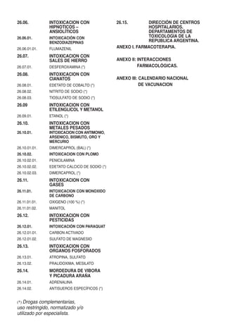 26.06.         INTOXICACION CON               26.15.       DIRECCIÓN DE CENTROS
               HIPNOTICOS –                                HOSPITALARIOS.
               ANSIOLÍTICOS                                DEPARTAMENTOS DE
26.06.01.      INTOXICACIÓN CON                            TOXICOLOGIA DE LA
               BENZODIAZEPINAS                             REPUBLICA ARGENTINA.
26.06.01.01.   FLUMAZENIL                     ANEXO I. FARMACOTERAPIA.

26.07.         INTOXICACION CON
               SALES DE HIERRO                ANEXO II: INTERACCIONES
26.07.01.      DESFEROXAMINA (*)                        FARMACOLÓGICAS.
26.08.         INTOXICACION CON
               CIANATOS                       ANEXO III: CALENDARIO NACIONAL
26.08.01.      EDETATO DE COBALTO (*)                    DE VACUNACION
26.08.02.      NITRITO DE SODIO (*)
26.08.03.      TIOSULFATO DE SODIO (*)
26.09          INTOXICACION CON
               ETILENGLICOL Y METANOL
26.09.01.      ETANOL (*)
26.10.         INTOXICACION CON
               METALES PESADOS
26.10.01.      INTOXICACION CON ANTIMONIO,
               ARSENICO, BISMUTO, ORO Y
               MERCURIO
26.10.01.01.   DIMERCAPROL (BAL) (*)
26.10.02.      INTOXICACION CON PLOMO
26.10.02.01.   PENICILAMINA
26.10.02.02.   EDETATO CALCICO DE SODIO (*)
26.10.02.03.   DIMERCAPROL (*)
26.11.         INTOXICACION CON
               GASES
26.11.01.      INTOXICACION CON MONOXIDO
               DE CARBONO
26.11.01.01.   OXIGENO (100 %) (*)
26.11.01.02.   MANITOL
26.12.         INTOXICACION CON
               PESTICIDAS
26.12.01.      INTOXICACIÓN CON PARAQUAT
26.12.01.01.   CARBON ACTIVADO
26.12.01.02.   SULFATO DE MAGNESIO
26.13.         INTOXICACION CON
               ORGANOS FOSFORADOS
26.13.01.      ATROPINA, SULFATO
26.13.02.      PRALIDOXIMA, MESILATO
26.14.         MORDEDURA DE VIBORA
               Y PICADURA ARAÑA
26.14.01.      ADRENALINA
26.14.02.      ANTISUEROS ESPECÍFICOS (*)


(*) Drogas complementarias,
uso restringido, normatizado y/o
utilizado por especialista.
 