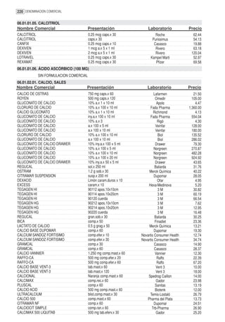 220 DENOMINACION COMERCIAL

06.01.01.05. CALCITRIOL
Nombre Comercial                         Presentación                  Laboratorio            Precio
CALCITRIOL                               0.25 mcg caps.x 30                Roche                62.44
CALCITRIOL                               caps.x 30                       Purissimus             54.13
CANFIX                                   0.25 mcg caps.x 10               Casasco               19.88
DEXIVEN                                  1 mcg a.x 5 x 1 ml                Rivero               63.18
DEXIVEN                                  2 mcg a.x 5 x 1 ml                Rivero              120.04
LOTRAVEL                                 0.25 mcg caps.x 30             Kampel Marti            52.97
REXAMAT                                  0.25 mcg caps.x 30                Pfizer               69.58
06.01.01.06. ÁCIDO ASCÓRBICO (100 MG)
             SIN FORMULACION COMERCIAL
06.01.02.01. CALCIO, SALES
Nombre Comercial                     Presentación                     Laboratorio             Precio
CALCIO DE OSTRAS                         750 mg caps.x 60                  Lafarmen              21.50
ROYEN                                    500 mg caps.x 120                   Omedir             105.00
GLUCONATO DE CALCIO                      10% a.x 1 x 10 ml                    Apolo               4.47
CLORURO DE CALCIO                        10% a.x 100 x 10 ml             Fada Pharma          1,360.00
CALCIO GLUCONATO                         10% a.x 1 x 10 ml                 Richmond               4.13
GLUCONATO DE CALCIO                      iny.a.x 100 x 10 ml             Fada Pharma            554.04
GLUCONATO DE CALCIO                      10% a.x 3                            Rigó                4.30
GLUCONATO DE CALCIO                      a.x 100 x 5 ml                      Veinfar            128.00
GLUCONATO DE CALCIO                      a.x 100 x 10 ml                     Veinfar            180.00
CLORURO DE CALCIO                        10% a.x 100 x 10 ml                   Biol             135.52
GLUCONATO DE CALCIO                      a.x 100 x 10 ml                       Biol             286.02
GLUCONATO DE CALCIO DRAWER               10% iny.a.x 100 x 5 ml              Drawer              79.30
GLUCONATO DE CALCIO                      10% a.x 100 x 5 ml                Norgreen             270.87
GLUCONATO DE CALCIO                      10% a.x 100 x 10 ml               Norgreen             482.28
GLUCONATO DE CALCIO                      10% a.x 100 x 20 ml               Norgreen             924.92
GLUCONATO DE CALCIO DRAWER               10% iny.a.x 50 x 5 ml               Drawer              43.65
REGUCAL                                  sol.x 250 ml                       Baliarda             31.76
OSTRAM                                   1.2 g sob.x 30                 Merck Química            40.22
CITRAMAR SUSPENSION                      susp.x 200 ml                      Dupomar              28.05
DEXACID                                  Limón caram.duros x 10                Ofar               4.95
EXCESS                                   caram.x 10                    Hexa-Medinova              5.20
TEGAGEN HI                               90112 apos.10x10cm                    3M                30.82
TEGAGEN HI                               90114 apos.10x20cm                    3M                60.19
TEGAGEN HI                               90120 cuerda                          3M                66.54
TEGAGEN HG                               90212 apos.10x10cm                    3M                 7.62
TEGAGEN HG                               90214 apos.10x20cm                    3M                12.95
TEGAGEN HG                               90220 cuerda                          3M                16.48
REGUCAL                                  gran.sob.x 30                      Baliarda             30.25
BICA                                     comp.x 50                          Finadiet             23.36
LACTATO DE CALCIO                        0.5 g grag.x 50                Merck Química            13.21
CALCIO BASE DUPOMAR                      comp.x 60                          Dupomar              19.30
CALCIUM SANDOZ FORTISIMO                 comp.efer.x 10            Novartis Consumer Health      12.74
CALCIUM SANDOZ FORTISIMO                 comp.efer.x 30            Novartis Consumer Health      34.74
GRAMCAL                                  comp.x 30                          Casasco              14.90
GRAMCAL                                  comp.x 60                          Casasco              28.37
CALCIO VANNIER                           1.250 mg comp.mast.x 60             Vannier             12.30
RAFFO-CA                                 500 mg comp.efer.x 20                Raffo              22.39
RAFFO-CA                                 500 mg comp.efer.x 60                Raffo              67.20
CALCIO BASE VENT-3                       tab.mast.x 60                       Vent 3              10.00
CALCIO BASE VENT-3                       tab.mast.x 120                      Vent 3              18.00
CALCIONAL                                Naranja comp.mast.x 60        Spedrog Caillon           14.00
CALCIMAX                                 comp.rec.x 60                       Gador               23.98
PLUSCAL                                  comp.x 60                           Sanitas             13.19
CALCIO ACID                              500 mg comp.mast.x 60               Biotenk             12.00
ULTRACALCIUM                             blist.comp.mast.x 30            Temis-Lostaló           26.79
CALCIO 500                               comp.mast.x 60               Pharma del Plata           13.73
CITRAMAR NF                              comp.x 60                          Dupomar              24.51
CALCIOCIT SIMPLE                         comp.ran.x 60                    Trb-Pharma             26.90
CALCIMAX 500 LIQUITAB                    500 mg tab.eferv.x 30                Gador              25.20
 
