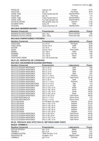 DENOMINACION COMERCIAL 221


PROCALCIO                          comp.rec.x 60                  Finadiet              24.76
CALCIO 600                         tab.x 90                     Feel Young              20.00
UVASAL TUMS                        Frutas Trop.tab.mast.x48   GlaxoSmithKline           12.14
CALCIO 600                         tab.x 30                     Feel Young               7.15
UVASAL TUMS                        Frutas Trop.tab.mast.x 8   GlaxoSmithKline            2.61
UVASAL TUMS                        Frut.T.tab.mast.pack 3x8   GlaxoSmithKline            7.81
CALCIO DE OSTRAS                   500 mg blister comp.x 60      Lafarmen               21.50
CALCIMAX FORTE                     comp.x 30                       Gador                17.50
CALCIONAL                          Cereza comp.mast.x 60      Spedrog Caillon           14.00
06.01.02.02. MAGNESIO SULFATO
Nombre Comercial                   Presentación               Laboratorio             Precio
MAGNESIO SULFATO CRISTAL           pote x 40 g                Pharma del Plata           2.86
MAGNESIO SULFATO CRISTAL           pote x 1000 g              Pharma del Plata          34.32
06.01.02.03. FOSFATO SÓDICO Y POTÁSICO
Nombre Comercial                   Presentación               Laboratorio             Precio
FOSFO-DOM                          env.x 45 ml                  Domínguez               24.39
FOSFO-ADITAL                       sol.oral x 45 ml                Gobbi                25.66
DICOFAN                            sol.x 45 ml                    Rivero                28.75
SILAXA                             sol.oral x 45 ml            Temis-Lostaló            30.32
ENEMOL                             sol.x 135 ml                    Gador                 8.65
RHONEMA                            sol.x 120 ml                  Ivax Arg.               6.65
TEKFEMA                            env.x 135 ml                   Rivero                 7.59
FOSFO-ADITAL ENEMA                 sol.x 135 ml+enema des.         Gobbi                 7.99
06.01.03. HIDRATOS DE CARBONO
06.01.03.01. SOLUCIONES DE GLUCOSA (DEXTROSA)
Nombre Comercial                   Presentación               Laboratorio            Precio
SOLUC.GLUCOSADA HIPERTONICA        25% a.x 20 ml                  Apolo                  8.55
SOLUC.GLUCOSADA HIPERTONICA        25% a.x 10 ml                  Apolo                  5.50
SOLUC.GLUCOSADA HIPERTONICA        50% a.x 10 ml                  Apolo                  6.09
SOLUC.GLUCOSADA HIPERTONICA        50% a.x 20 ml                  Apolo                  9.87
SOLUC.GLUCOSADA HIPERTONICA        25% a.x 1 x 20 ml            Richmond                10.15
SOLUC.GLUCOSADA HIPERTONICA        50% a.x 50 x 25 ml          Fada Pharma             437.40
SOLUC.GLUCOSADA HIPERTONICA        50% a.x 50 ml                  Apolo                 21.88
SOLUC.GLUCOSADA HIPERTONICA        25% a.x 1 x 10 ml            Richmond                 6.38
SOLUC.GLUCOSADA HIPERTONICA RIGO   25% a.x 3 x 10 ml               Rigó                  4.10
SOLUC.GLUCOSADA HIPERTONICA RIGO   25% a.x 3 x 20 ml               Rigó                  4.50
SOLUC.GLUCOSADA HIPERTONICA        25% a.x 100 x 10 ml            Veinfar              140.00
SOLUC.GLUCOSADA HIPERTONICA        25% a.x 100 x 20 ml            Veinfar              290.00
SOLUC.GLUCOSADA HIPERTONICA        50% a.x 100 x 10 ml            Veinfar              180.00
SOLUC.GLUCOSADA HIPERTONICA        50% a.x 100 x 20 ml            Veinfar              310.00
SOLUC.GLUCOSADA HIPERTONICA        25% a.x 50 x 25 ml          Fada Pharma             364.50
GLUCOSA HIPERTONICA DF             25% a.x 1 x 10 ml           Denver Farma              2.37
GLUCOSA HIPERTONICA DF             50% a.x 1 x 10 ml           Denver Farma              3.16
SOLUC.DEXTROSA                     5% PVC/Norfl.x 50 x100ml      Norgreen              244.34
SOLUC.DEXTROSA                     25% a.x 100 x 10 ml           Norgreen              227.93
SOLUC.DEXTROSA                     25% a.x 100 x 20 ml           Norgreen              412.91
SOLUC.DEXTROSA                     25% a.x 100 x 25 ml           Norgreen              558.26
SOLUC.DEXTROSA                     50% a.x 100 x 20 ml           Norgreen              323.72
SOLUC.DEXTROSA                     50% a.x 100 x 25 ml           Norgreen              412.91
SOLUC.GLUCOSADA HIPERTONICA        25% a.x 50 x 20 ml          Fada Pharma             444.69
SOLUC.GLUCOSADA HIPERTONICA        50% a.x 50 x 20 ml          Fada Pharma             517.59
SOLUC.GLUCOSADA HIPERTONICA        25% a.x 100 x 10 ml         Fada Pharma             568.62
SOLUC.GLUCOSADA HIPERTONICA        50% a.x 100 x 10 ml         Fada Pharma             626.94
06.02. DROGAS QUE AFECTAN EL METABOLISMO ÓSEO
06.02.01. VITAMINA D
Nombre Comercial                   Presentación               Laboratorio            Precio
OSTELIN POTENCIA                   gts.x 10 ml                    Medac                 24.41
TANVIMIL D                         gts.x 10 ml                   Raymos                  9.81
VITAMINA D AUSTRAL                 10000 UI/ml gts.x 10 ml       Austral                12.90
RAQUIFEROL BC                      fco.gotero x 9 ml          Spedrog Caillon           24.63
VITAMINA D                         gts.x 10 ml                  Richmond                20.69
 