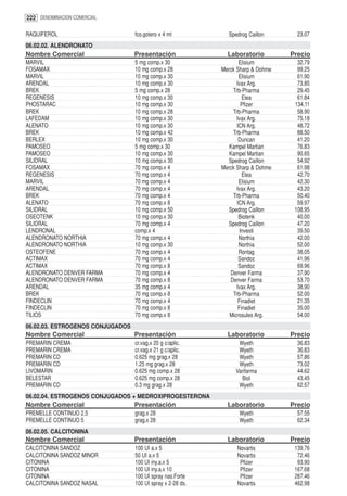 222 DENOMINACION COMERCIAL

RAQUIFEROL                        fco.gotero x 4 ml           Spedrog Caillon       23.07
06.02.02. ALENDRONATO
Nombre Comercial                  Presentación                Laboratorio         Precio
MARVIL                            5 mg comp.x 30                   Elisium          32.79
FOSAMAX                           10 mg comp.x 28           Merck Sharp & Dohme     99.25
MARVIL                            10 mg comp.x 30                  Elisium          61.90
ARENDAL                           10 mg comp.x 30                 Ivax Arg.         73.85
BREK                              5 mg comp.x 28                Trb-Pharma          29.45
REGENESIS                         10 mg comp.x 30                    Elea           61.84
PHOSTARAC                         10 mg comp.x 30                    Pfizer        134.11
BREK                              10 mg comp.x 28               Trb-Pharma          58.90
LAFEDAM                           10 mg comp.x 30                 Ivax Arg.         75.18
ALENATO                           10 mg comp.x 30                 ICN Arg.          48.72
BREK                              10 mg comp.x 42               Trb-Pharma          88.50
BERLEX                            10 mg comp.x 30                  Duncan           41.20
PAMOSEO                           5 mg comp.x 30               Kampel Martian       76.83
PAMOSEO                           10 mg comp.x 30              Kampel Martian       90.65
SILIDRAL                          10 mg comp.x 30             Spedrog Caillon       54.92
FOSAMAX                           70 mg comp.x 4            Merck Sharp & Dohme     61.98
REGENESIS                         70 mg comp.x 4                     Elea           42.70
MARVIL                            70 mg comp.x 4                   Elisium          42.30
ARENDAL                           70 mg comp.x 4                  Ivax Arg.         43.20
BREK                              70 mg comp.x 4                Trb-Pharma          50.40
ALENATO                           70 mg comp.x 8                  ICN Arg.          59.97
SILIDRAL                          10 mg comp.x 50             Spedrog Caillon      108.95
OSEOTENK                          10 mg comp.x 30                  Biotenk          40.00
SILIDRAL                          70 mg comp.x 4              Spedrog Caillon       47.20
LENDRONAL                         comp.x 4                          Investi         39.50
ALENDRONATO NORTHIA               70 mg comp.x 4                   Northia          42.00
ALENDRONATO NORTHIA               10 mg comp.x 30                  Northia          52.00
OSTEOFENE                         70 mg comp.x 4                   Rontag           38.05
ACTIMAX                           70 mg comp.x 4                   Sandoz           41.96
ACTIMAX                           70 mg comp.x 8                   Sandoz           69.96
ALENDRONATO DENVER FARMA          70 mg comp.x 4               Denver Farma         37.90
ALENDRONATO DENVER FARMA          70 mg comp.x 8               Denver Farma         53.70
ARENDAL                           35 mg comp.x 4                  Ivax Arg.         38.90
BREK                              70 mg comp.x 8                Trb-Pharma          52.00
FINDECLIN                         70 mg comp.x 4                   Finadiet         21.35
FINDECLIN                         70 mg comp.x 8                   Finadiet         35.00
TILIOS                            70 mg comp.x 8               Microsules Arg.      54.00
06.02.03. ESTROGENOS CONJUGADOS
Nombre Comercial                  Presentación                Laboratorio         Precio
PREMARIN CREMA                    cr.vag.x 20 g c/aplic.          Wyeth             36.83
PREMARIN CREMA                    cr.vag.x 21 g c/aplic.          Wyeth             36.83
PREMARIN CD                       0.625 mg grag.x 28              Wyeth             57.86
PREMARIN CD                       1.25 mg grag.x 28               Wyeth             73.02
LIVOMARIN                         0.625 mg comp.x 28             Varifarma          44.62
BELESTAR                          0.625 mg comp.x 28               Biol             43.45
PREMARIN CD                       0.3 mg grag.x 28                Wyeth             62.57
06.02.04. ESTROGENOS CONJUGADOS + MEDROXIPROGESTERONA
Nombre Comercial                  Presentación                Laboratorio         Precio
PREMELLE CONTINUO 2.5             grag.x 28                       Wyeth             57.55
PREMELLE CONTINUO 5               grag.x 28                       Wyeth             62.34
06.02.05. CALCITONINA
Nombre Comercial                  Presentación                Laboratorio         Precio
CALCITONINA SANDOZ                100 UI a.x 5                    Novartis         139.76
CALCITONINA SANDOZ MINOR          50 UI a.x 5                     Novartis          72.46
CITONINA                          100 UI iny.a.x 5                 Pfizer           93.90
CITONINA                          100 UI iny.a.x 10                Pfizer          167.68
CITONINA                          100 UI spray nas.Forte           Pfizer          287.46
CALCITONINA SANDOZ NASAL          100 UI spray x 2-28 ds.         Novartis         462.98
 