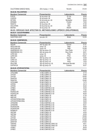 DENOMINACION COMERCIAL 223


CALCITONINA SANDOZ NASAL   200 UI spray x 1-14 ds.        Novartis              310.44
06.02.06. RALOXIFENO
Nombre Comercial           Presentación                Laboratorio             Precio
EVISTA                     60 mg comp.x 28                Eli Lilly              98.46
LOXIFEN                    60 mg comp.x 28                 Gador                 66.44
KETIDIN                    60 mg comp.rec.x 28           Montpellier             98.46
KERAMIX                    comp.rec.x 28                  Finadiet               76.65
RAXETO                     60 mg comp.x 28                 Dosa                  91.00
CICLOTRAN                  60 mg comp.rec.x 30              Beta                 88.95
BIOFEM                     60 mg comp.x 30                Biotenk                68.50
06.03. DROGAS QUE AFECTAN EL METABOLISMO LIPÍDICO (DISLIPEMIAS)
06.03.01. COLESTIRAMINA
Nombre Comercial           Presentación                Laboratorio             Precio
QUESTRAN LIGHT             pvo.sob.x 50                    Bristol              122.95
06.03.02. GEMFIBROZIL
Nombre Comercial           Presentación                Laboratorio             Precio
GEDUN                      300 mg caps.x 60                Duncan                51.41
HIPOLIXAN 600              comp.x 30                        Bagó                 61.06
HIPOLIXAN 600              comp.x 60                        Bagó                103.88
GEMFIBROZIL R.O.           600 mg comp.x 30              Roux Ocefa              47.32
GEMFIBROZIL R.O.           600 mg comp.x 60              Roux Ocefa              89.51
LOPID 600                  comp.x 30                        Pfizer               56.19
LOPID 600                  comp.x 60                        Pfizer              106.81
GEDUN                      600 mg comp.x 30                Duncan                44.69
LOPID UD                   900 mg comp.x 15                 Pfizer               45.00
LOPID UD                   900 mg comp.x 30                 Pfizer               79.25
ADULTINE                   300 mg comp.rec.x 50      Microsules Bernabó          31.23
SURTAPLIN                  600 mg comp.x 30               Casasco                60.07
06.03.03. ATORVASTATINA
Nombre Comercial           Presentación                Laboratorio             Precio
LIPOCAMBI                  10 MG COMP.X 30                                       37.70
LIPITOR                    10 MG COMP.X 30                                       54.90
LIPITOR                    20 MG COMP.X 30                                      109.80
ZARATOR                    10 MG COMP.X 30                                       54.90
ZARATOR                    20 MG COMP.X 30                                      109.80
LIPOCAMBI                  20 MG COMP.X 30                                       74.73
LIPIFEN                    10 MG COMP.X 30                                       29.15
LIPIFEN                    20 MG COMP.X 30                                       65.00
LIPIBEC                    10 MG COMP.REC.X 30                                   45.25
LIPIBEC                    20 MG COMP.REC.X 30                                   77.92
ATEROCLAR                  10 MG COMP.REC.X 30                                   44.00
ATEROCLAR                  20 MG COMP.REC.X 30                                   80.00
AMPLIAR                    10 MG COMP.X 30                                       47.35
AMPLIAR                    20 MG COMP.X 30                                       85.01
LIPOVASTATINKLONAL         10 MG COMP.X 20                                       29.80
LIPOVASTATINKLONAL         20 MG COMP.X 20                                       46.20
LIPONORM                   10 MG COMP.REC.X 30                                   48.50
LIPONORM                   20 MG COMP.REC.X 30                                   82.01
ATORVASTAN                 10 MG COMP.REC.X 30                                   38.00
ATORVASTAN                 20 MG COMP.REC.X 30                                   80.00
NORMALIP                   10 MG COMP.REC.X 30                                   40.37
VASTINA                    10 MG COMP.X 30                                       40.00
VASTINA                    20 MG COMP.X 30                                       65.00
LIPITOR                    10 MG COMP.X 60                                      109.80
LIPITOR                    20 MG COMP.X 60                                      219.60
ZARATOR                    10 MG COMP.X 60                                      109.80
ZARATOR                    20 MG COMP.X 60                                      219.60
TORIVAS                    10 MG COMP.REC.RAN.X 30                               48.41
TORIVAS                    20 MG COMP.REC.RAN.X 30                               81.90
LIPIBEC                    10 MG COMP.REC.X 60                                   86.09
LIPIBEC                    20 MG COMP.REC.X 60                                  156.90
 