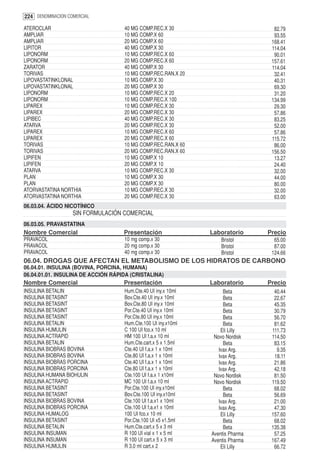 224 DENOMINACION COMERCIAL

ATEROCLAR                           40 MG COMP.REC.X 30                           82.79
AMPLIAR                             10 MG COMP.X 60                               93.55
AMPLIAR                             20 MG COMP.X 60                              168.41
LIPITOR                             40 MG COMP.X 30                              114.04
LIPONORM                            10 MG COMP.REC.X 60                           90.01
LIPONORM                            20 MG COMP.REC.X 60                          157.61
ZARATOR                             40 MG COMP.X 30                              114.04
TORIVAS                             10 MG COMP.REC.RAN.X 20                       32.41
LIPOVASTATINKLONAL                  10 MG COMP.X 30                               40.31
LIPOVASTATINKLONAL                  20 MG COMP.X 30                               69.30
LIPONORM                            10 MG COMP.REC.X 20                           31.20
LIPONORM                            10 MG COMP.REC.X 100                         134.99
LIPAREX                             10 MG COMP.REC.X 30                           29.30
LIPAREX                             20 MG COMP.REC.X 30                           57.86
LIPIBEC                             40 MG COMP.REC.X 30                           83.25
ATARVA                              20 MG COMP.REC.X 30                           52.00
LIPAREX                             10 MG COMP.REC.X 60                           57.86
LIPAREX                             20 MG COMP.REC.X 60                          115.72
TORIVAS                             10 MG COMP.REC.RAN.X 60                       86.00
TORIVAS                             20 MG COMP.REC.RAN.X 60                      156.50
LIPIFEN                             10 MG COMP.X 10                               13.27
LIPIFEN                             20 MG COMP.X 10                               24.40
ATARVA                              10 MG COMP.REC.X 30                           32.00
PLAN                                10 MG COMP.X 30                               44.00
PLAN                                20 MG COMP.X 30                               80.00
ATORVASTATINA NORTHIA               10 MG COMP.REC.X 30                           32.00
ATORVASTATINA NORTHIA               20 MG COMP.REC.X 30                           63.00
06.03.04. ÁCIDO NICOTÍNICO
                   SIN FORMULACIÓN COMERCIAL
06.03.05. PRAVASTATINA
Nombre Comercial                    Presentación               Laboratorio      Precio
PRAVACOL                            10 mg comp.x 30                Bristol        65.00
PRAVACOL                            20 mg comp.x 30                Bristol        87.00
PRAVACOL                            40 mg comp.x 30                Bristol       124.66
06.04. DROGAS QUE AFECTAN EL METABOLISMO DE LOS HIDRATOS DE CARBONO
06.04.01. INSULINA (BOVINA, PORCINA, HUMANA)
06.04.01.01. INSULINA DE ACCIÓN RÁPIDA (CRISTALINA)
Nombre Comercial                    Presentación               Laboratorio      Precio
INSULINA BETALIN                    Hum.Cte.40 UI iny.x 10ml        Beta          40.44
INSULINA BETASINT                   Bov.Cte.40 UI iny.x 10ml        Beta          22.67
INSULINA BETASINT                   Bov.Cte.80 UI iny.x 10ml        Beta          45.35
INSULINA BETASINT                   Por.Cte.40 UI iny.x 10ml        Beta          30.79
INSULINA BETASINT                   Por.Cte.80 UI iny.x 10ml        Beta          56.70
INSULINA BETALIN                    Hum.Cte.100 UI iny.x10ml        Beta          81.62
INSULINA HUMULIN                    C 100 UI fco.x 10 ml           Eli Lilly     111.73
INSULINA ACTRAPID                   HM 100 UI f.a.x 10 ml       Novo Nordisk     114.50
INSULINA BETALIN                    Hum.Cte.cart.x 5 x 1.5ml        Beta          83.15
INSULINA BIOBRAS BOVINA             Cte.40 UI f.a.x 1 x 10ml      Ivax Arg.        9.35
INSULINA BIOBRAS BOVINA             Cte.80 UI f.a.x 1 x 10ml      Ivax Arg.       18.11
INSULINA BIOBRAS PORCINA            Cte.40 UI f.a.x 1 x 10ml      Ivax Arg.       21.86
INSULINA BIOBRAS PORCINA            Cte.80 UI f.a.x 1 x 10ml      Ivax Arg.       42.18
INSULINA HUMANA BIOHULIN            Cte.100 UI f.a.x 1 x10ml    Novo Nordisk      81.50
INSULINA ACTRAPID                   MC 100 UI f.a.x 10 ml       Novo Nordisk     119.50
INSULINA BETASINT                   Por.Cte.100 UI iny.x10ml        Beta          68.02
INSULINA BETASINT                   Bov.Cte.100 UI iny.x10ml        Beta          56.69
INSULINA BIOBRAS BOVINA             Cte.100 UI f.a.x1 x 10ml      Ivax Arg.       21.00
INSULINA BIOBRAS PORCINA            Cte.100 UI f.a.x1 x 10ml      Ivax Arg.       47.30
INSULINA HUMALOG                    100 UI fco.x 10 ml             Eli Lilly     157.60
INSULINA BETASINT                   Por.Cte.100 UI x5 x1.5ml        Beta          68.02
INSULINA BETALIN                    Hum.Cte.cart.x 5 x 3 ml         Beta         135.38
INSULINA INSUMAN                    R 100 UI vial x 1 x 5 ml   Aventis Pharma     57.25
INSULINA INSUMAN                    R 100 UI cart.x 5 x 3 ml   Aventis Pharma    167.49
INSULINA HUMULIN                    R 3.0 ml cart.x 2              Eli Lilly      66.72
 