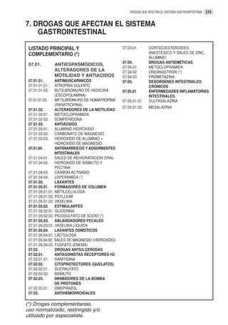 DROGAS QUE AFECTAN EL SISTEMA GASTROINTESTINAL 229


7. DROGAS QUE AFECTAN EL SISTEMA
    GASTROINTESTINAL

 LISTADO PRINCIPAL Y                             07.03.01.      CORTICOESTEROIDES,
 COMPLEMENTARIO (*)                                             ANESTÉSICO Y SALES DE ZINC,
                                                                ALUMINIO
                                                 07.04.         DROGAS ANTIEMÉTICAS
 07.01.         ANTIESPASMÓDICOS,
                                                 07.04.01.      METOCLOPRAMIDA
                ALTERADORES DE LA                07.04.02.      ONDANSETRON (*)
                MOTILIDAD Y ANTIACIDOS           07.04.03.      PROMETAZINA
 07.01.01.       ANTIMUSCARINICOS                07.05.         DESORDENES INTESTINALES
 07.01.01.01.    ATROPINA SULFATO                               CRONICOS
 07.01.01.02.    BUTILBROMURO DE HIOSCINA        07.05.01       ENFERMEDADES INFLAMATORIAS
                 (ESCOPOLAMINA)                                 INTESTINALES
 07.01.01.03.    METILBROMURO DE HOMATROPINA     07.05.01.01.   SULFASALAZINA
                 (PARATROPINA)
                                                 07.05.01.02.   MESALAZINA
 07.01.02.       ALTERADORES DE LA MOTILIDAD
 07.01.02.01. METOCLOPRAMIDA
 07.01.02.02. DOMPERIDONA
 07.01.03.       ANTIÁCIDOS
 07.01.03.01. ALUMINIO HIDROXIDO
 07.01.03.02. CARBONATO DE MAGNESIO
 07.01.03.03. HIDROXIDO DE ALUMINIO +
                 HIDROXIDO DE MAGNESIO
 07.01.04.       ANTIDIARREICOS Y ADSORBENTES
                 INTESTINALES
 07.01.04.01. SALES DE REHIDRATACIÓN ORAL
 07.01.04.02. HIDROXIDO DE BISMUTO Y
                 PECTINA
 07.01.04.03. CARBON ACTIVADO
 07.01.04.04. LOPERAMIDA (*)
 07.01.05.       LAXANTES
 07.01.05.01. FORMADORES DE VOLUMEN
 07.01.05.01.01. METILCELULOSA
 07.01.05.01.02. PSYLLIUM
 07.01.05.01.03. VASELINA
 07.01.05.02. ESTIMULANTES
 07.01.05.02.01. GLICERINA
 07.01.05.02.02. PICOSULFATO DE SODIO (*)
 07.01.05.03. ABLANDADORES FECALES
 07.01.05.03.01. VASELINA LÍQUIDA
 07.01.05.04. LAXANTES OSMÓTICOS
 07.01.05.04.01. LACTULOSA
 07.01.05.04.02. SALES DE MAGNESIO (HIDROXIDO)
 07.01.05.04.03. FOSFATO (ENEMA)
 07.02.          DROGAS ANTIULCEROSAS
 07.02.01.       ANTAGONISTAS RECEPTORES H2
 07.02.01.01. RANITIDINA
 07.02.02.       CITOPROTECTORES (QUELATOS)
 07.02.02.01. SUCRALFATO
 07.02.02.02. BISMUTO
 07.02.03.       INHIBIDORES DE LA BOMBA
                 DE PROTONES
 07.02.03.01. OMEPRAZOL
 07.03.          ANTIHEMORROIDALES

(*) Drogas complementarias,
uso normatizado, restringido y/o
utilizado por especialista.
 