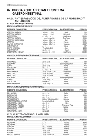246 DENOMINACION COMERCIAL


07. DROGAS QUE AFECTAN EL SISTEMA
    GASTROINTESTINAL
07.01. ANTIESPASMÓDICOS, ALTERADORES DE LA MOTILIDAD Y
       ANTIÁCIDOS
07.01.01. ANTIMUSCARÍNICOS
07.01.01.01. ATROPINA SULFATO
NOMBRE COMERCIAL                       PRESENTACIÓN               LABORATORIO            PRECIO
ATROPINA SULFATO                       1o/oo a.x 1 x 1 ml               Apolo                2.26
ATROPINA SULFATO                       1o/oo a.x 1 x 1 ml             Richmond               2.79
ENDOTROPINA                            a.x 100 x 1 ml                Fada Pharma           720.00
ATROPINA SULFATO                       1 mg/ml iny.a.x 100           Teva-Tuteur           175.83
ATROPINA SULFATO BIOL                  1o/oo a.x 100 x 1 ml              Biol              157.91
ATROPINA                               1o/oo a.x 100 x 1 ml            Veinfar             160.00
SULFATO DE ATROPINA                    1o/oo a.x 100 x 1 ml            Norgreen            434.07
KLONATROPINA                           a.x 1                           Klonal                2.67
ISOPTO ATROPINA                        1% sol.oft.x 5 ml                Alcon               23.60
KLONATROPINA                           sol.oft.x 5 ml                   Klonal              16.66
ENDOTROPINA FADAJET                    jga.prell.x 50 x 1 ml         Fada Pharma           365.23
07.01.01.02 BUTILBROMURO DE HIOSCINA
NOMBRE COMERCIAL                       PRESENTACIÓN               LABORATORIO            PRECIO
CIFESPASMO                             20 mg a.x 6                     Northia               5.68
BUSCAPINA                              a.x 5                      Boehringer Ingelheim       7.67
LUAR G                                 20 mg a.x 6                      Klonal               4.73
COLOBOLINA                             iny.a.x 5                        Fabra                7.00
HIOSCINA                               a.x 100 x 1 ml                  Veinfar             165.00
HIOSCINA FADA                          20 mg a.x 100 x 1 ml          Fada Pharma           291.60
PASMODINA                              20 mg iny.a.x 50                 Drawer              61.10
PASMODINA                              20 mg iny.a.x 100               Drawer              111.05
BUSCAPINA                              grag.x 20                  Boehringer Ingelheim       5.70
LUAR G                                 10 mg comp.x 20                  Klonal               5.60
COLOBOLINA                             comp.x 20                        Fabra                5.23
HIOSCINA VANNIER                       10 mg comp.x 20                 Vannier               5.60
07.01.01.03. METILBROMURO DE HOMATROPINA
NOMBRE COMERCIAL                       PRESENTACIÓN               LABORATORIO            PRECIO
DALLAPASMO                             gts.x 15 ml                      Dallas               7.86
PARATROPINA                            gts.x 45 ml                      Lazar               16.50
PARATROPINA                            gts.x 20 ml                      Lazar                9.90
ESPASMOTROPIN                          200 mg/100 ml fco.x 20ml       Sintesina              8.25
ANTIESPASMODICO VEINFAR                fco.got.x 1 x 20 ml               Veinfar             4.40
HOMATROPINA FABRA                      gts.x 20 ml                       Fabra               8.60
HOMATROPINA PHARMA                     gts.x 20 ml                   Pharma del Plata        7.60
HOMATROPINA LAFEDAR                    gts.x 20 ml                    Lafedar                8.60
PARATROPINA                            tab.x 24                         Lazar                7.50
HOMATROPINA FABRA                      comp.x 20                        Fabra                4.48
07.01.02. ALTERADORES DE LA MOTILIDAD
07.01.02.01. METOCLOPRAMIDA
NOMBRE COMERCIAL                       PRESENTACIÓN               LABORATORIO            PRECIO
RELIVERAN                              a.x 3                           Novartis             12.42
RELIVERAN                              a.x 6                           Novartis             20.35
LIZARONA                               iny.a.x 3 x 2 ml                 Northia              8.06
LIZARONA                               iny.a.x 6 x 2 ml                 Northia             16.12
NOVOMIT                                10 mg a.x 6                      Klonal               7.08
NOVOMIT                                10 mg a.x 2                      Klonal               3.97
METOCLOPRAMIDA                         10 mg a.x 1 x 2 ml             Richmond               3.45
 
