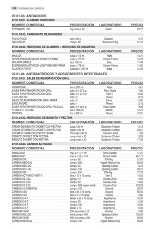 248 DENOMINACION COMERCIAL

07.01.03. ANTIÁCIDOS
07.01.03.01. ALUMINIO HIDROXIDO
NOMBRE COMERCIAL                           PRESENTACIÓN               LABORATORIO           PRECIO
PEPSAMAR 233                               mg comp.x 50                   Gador                22.77
07.01.03.02. CARBONATO DE MAGNESIO
POLVO ROGE                                 pvo.x 60 g                    Casasco                9.76
GASTRICUR                                  comp.x 30                    Bioquímico Arg.        21.12
07.01.03.03. HIDROXIDO DE ALUMINIO + HIDROXIDO DE MAGNESIO
NOMBRE COMERCIAL                           PRESENTACIÓN               LABORATORIO           PRECIO
MAALOX                                     susp.x 175 ml                  Raffo                10.01
SUSPENSION ANTIACIDA DENVER FARMA          susp.x 175 ml                Denver Farma           14.33
MYLANTA SIMPLE                             liq.x 150 ml                   Elea                 11.49
SUSPENSION ANTIACIDA LIGHT DENVER FARMA    susp.x 175 ml                Denver Farma           11.06
ALUDROX FORTE                              susp.gel x 150 ml              Bagó                 12.98
07.01.04. ANTIDIARREICOS Y ADSORBENTES INTESTINALES
07.01.04.01. SALES DE REHIDRATACIÓN ORAL
NOMBRE COMERCIAL                           PRESENTACIÓN               LABORATORIO           PRECIO
HIDRATORAL                                 env.x 500 ml                    Fidex                4.61
SALES PARA REHIDRATACION ORAL              sob.x 3 x 27.5 g             Roux Ocefa              7.90
SALES PARA REHIDRATACION ORAL              sob.x 3 x 27.9 g               Vent 3                6.90
S.R.O.RIVERO                               sob.x 3                        Rivero                8.19
SALES DE REHIDRATACION ORAL FABRA          sob.x 3                        Fabra                 4.02
S.R.O.RIVERO                               sob.x 1                        Rivero                2.16
SALES PARA REHIDRATACION ORAL FRUTILLA     sob.x 3 x 28.4 g             Roux Ocefa              9.90
PEDIALYTE FRUTAS                           sol.x 1000 ml                  Abbott               12.75
DIXIDROL                                   fco.x 500 ml                   Rivero               10.91
07.01.04.02. HIDROXIDO DE BISMUTO Y PECTINA
NOMBRE COMERCIAL                           PRESENTACIÓN               LABORATORIO           PRECIO
CREMA DE BISMUTO CHOBET CON PECTINA        susp.x 90 ml                Soubeiran Chobet         8.18
CREMA DE BISMUTO CHOBET CON PECTINA        susp.x 240 ml               Soubeiran Chobet        20.51
CREMA DE BISMUTO DENVER FARMA              3% susp.x 90 ml              Denver Farma            7.80
BISMUTO CHOBET CON PECTINA                 comp.mast.x 10              Soubeiran Chobet         9.26
BISMUTO CHOBET CON PECTINA                 comp.mast.x 20              Soubeiran Chobet        17.36
07.01.04.03. CARBON ACTIVADO
NOMBRE COMERCIAL                           PRESENTACIÓN               LABORATORIO           PRECIO
MAMOGRAF                                   iny.f.a.x 1 x 1 ml           Temis-Lostaló          47.37
MAMOGRAF                                   iny.f.a.x 10 x 1 ml          Temis-Lostaló         437.71
CARBON ICN                                 comp.x 60                       ICN Arg.            21.05
CARBON MEDICAL                             comp.x 250                 Higaté Medical Arg.      65.00
CARBON BELLOC                              comp.x 30                   Spedrog Caillon          8.42
CARBON BELLOC                              comp.x 100                  Spedrog Caillon         28.07
CARBON ICN                                 comp.x 250                     ICN Arg.             77.78
CARBON ACTIVADO VENT-3                     blist.x 10 x 10 comp.            Vent 3              8.50
CARBON DZ 0.50                             comp.x 10                     Donato Zurlo           2.60
CARBON DZ 0.50                             comp.x 50                     Donato Zurlo          13.66
CARBON DZ 0.50                             comp.x 500 expen./exhib.      Donato Zurlo         129.83
CARBON 0.5 ORIENTAL                        comp.x 100                       Oriental           26.76
CARBON 0.50                                blist.x 35 x 10 comp.            Eczane             55.00
CARBON 0.50                                blist.x 5 x 10 comp.             Eczane              8.80
CARBON C-K-T                               blister x 50 x 10 comp.       Argenfarma            76.00
CARBON C-K-T                               comp.x 30                     Argenfarma             6.00
CARBON C-K-T                               comp.x 100                    Argenfarma            18.00
CARBON C-K-T                               blister x 10                  Argenfarma             2.00
MINICAM CARB                               250 mg comp.x 10                Gramón               4.90
CARBON BELLOC                              exhib.comp.x 400            Spedrog Caillon        108.00
MINICAM CARB                               250 mg comp.x 200               Gramón              58.00
CARBON MEDICAL                             comp.x 100                 Higaté Medical Arg.      29.90
 