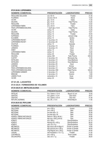 DENOMINACION COMERCIAL 249


07.01.04.04. LOPERAMIDA
NOMBRE COMERCIAL                     PRESENTACIÓN               LABORATORIO             PRECIO
REGULANE SOLUCION                    sol.x 60 ml                      Finadiet               21.35
PLORINOC                             sol.oral x 60 ml                  Klonal                13.40
VILTAR                               gts.x 10 ml                       Dallas                11.93
SALVAXIL                             gts.x 15 ml                   Fada Pharma               13.35
REGULANE                             gts.x 10 ml                      Finadiet               12.02
LOPERAMIDA FABRA                     env.x 30 ml                       Fabra                 12.32
FADA LOPERAMIDA/SALVAXIL             1 mg/ml gts.x 15 ml           Fada Pharma               13.35
VILTAR                               comp.x 10                         Dallas                13.25
SALVAXIL                             comp.x 10                     Fada Pharma               10.91
REGULANE                             comp.x 10                        Finadiet               18.40
SUPRASEC                             comp.x 10                   Janssen-Cilag               21.49
ELCOMAN                              comp.x 10                      Sandoz                    9.90
LOPERAMIDA RICHET                    2 mg comp.x 10                  Richet                  10.79
LOPERAMIDA RICHET                    2 mg comp.x 20                  Richet                  20.76
COLIFILM                             comp.x 10                      Quesada                  13.72
PLORINOC                             2 mg comp.x 10                  Klonal                  10.40
LANSEKA                              2 mg comp.x 10                  Hexal                    8.00
IONET                                comp.x 10                       Cetus                   10.12
LOPERAMIDA FABRA                     comp.x 10                       Fabra                   13.20
REGULANE                             comp.x 20                      Finadiet                 21.06
SALVAXIL                             comp.x 500                   Fada Pharma               545.50
CUSTEY                               2 mg comp.x 10              Microsules Arg.             11.25
DOTALSEC                             2 mg comp.x 12              Hexa-Medinova                9.50
DOTALSEC                             2 mg comp.x 24              Hexa-Medinova               14.90
LANSEKA                              2 mg comp.x 20                  Hexal                   14.00
CONTEM                               2 mg comp.x 10                Ahimsa                     7.78
FADA LOPERAMIDA/SALVAXIL             2 mg comp.x 10              Fada Pharma                 10.91
FADA LOPERAMIDA/SALVAXIL             2 mg comp.x 500             Fada Pharma                545.50
LOPERAMIDA VANNIER                   2 mg comp.x 10                 Vannier                  13.46
MINICAM                              2 mg comp.x 10                 Gramón                    9.90
LANSEK PLUS                          comp.eferv.x 10                Hexal                    19.95
VILTAR                               comp.x 20                      Dallas                   16.91

07.01.05. LAXANTES
07.01.05.01. FORMADORES DE VOLUMEN
07.01.05.01.01. METILCELULOSA
NOMBRE COMERCIAL                     PRESENTACIÓN               LABORATORIO             PRECIO
ARTELAC                              Fco. Gotero x 10 ml         Bausch & Lom                16.40
GENTEAL                              Fco. gotero x 15 ml          Ciba Vision                29.47
GENTEAL                              Fco. Gotero x 25 ml          Ciba Visio                 41.48
NATURA LAGRIMAS                      Gts. Oft. x 15 m            Amhof-Mauriñ                17.90
07.01.05.01.02. PSYLLIUM
NOMBRE COMERCIAL                     PRESENTACIÓN               LABORATORIO             PRECIO
SALUTARIS                            pvo.x 250 g                     Incaico                 15.90
MOTIONAL                             pvo.x 400 g                      Beta                   59.00
MOTIONAL                             pvo.efer.sob.x 12                Beta                   25.38
MOTIONAL                             pvo.efer.sob.x 30                Beta                   43.62
AGAROL FIBRAS NATURALES              Natural x 369 g (48 ds.)         Elea                   34.08
AGAROL FIBRAS NATURALES              Nja.s/az.x 283 g (48 ds)         Elea                   41.94
KONSYL                               fco.x 300 g                GlaxoSmithKline              67.10
KONSYL                               Naranja fco.x 425 g        GlaxoSmithKline              85.20
KONSYL                               sob.x 30 x 6 g             GlaxoSmithKline              70.00
METAMUCIL                            Nja.s/azúc.sob.x5.85gx10   Procter & Gamble             18.99
METAMUCIL                            Nja.s/azúcar pvo.x 283 g   Procter & Gamble             48.49
METAMUCIL                            Orig.Regular pvo.x 336 g   Procter & Gamble             44.49
LAXIVAL                              sob.monodosis x 10 x 7 g       Finadiet                 21.00
LOSTAMUCIL                           pvo.x 400 g                 Temis-Lostaló               34.00
DELGACEROL                           sob.x 20 x 7 g                 Finadiet                 28.20
 