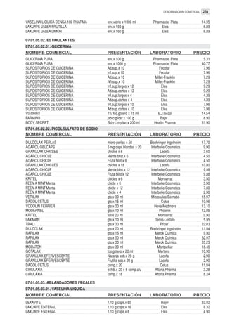 DENOMINACION COMERCIAL 251


VASELINA LIQUIDA DENSA 180 PHARMA       env.vidrio x 1000 ml       Pharma del Plata             14.95
LAXUAVE JALEA FRUTILLA                  env.x 160 g                     Elea                     6.89
LAXUAVE JALEA LIMON                     env.x 160 g                     Elea                     6.89

07.01.05.02. ESTIMULANTES
07.01.05.02.01. GLICERINA
NOMBRE COMERCIAL                        PRESENTACIÓN              LABORATORIO              PRECIO
GLICERINA PURA                          env.x 100 g                Pharma del Plata              5.31
GLICERINA PURA                          env.x 1000 g               Pharma del Plata             40.77
SUPOSITORIOS DE GLICERINA               Ad.sup.x 10                    Fecofar                   7.96
SUPOSITORIOS DE GLICERINA               Inf.sup.x 10                   Fecofar                   7.96
SUPOSITORIOS DE GLICERINA               Ad.sup.x 10                 Millet-Franklin              7.29
SUPOSITORIOS DE GLICERINA               Nñ.sup.x 10                 Millet-Franklin              7.29
SUPOSITORIOS DE GLICERINA               Inf.sup.largos x 12              Elea                    9.29
SUPOSITORIOS DE GLICERINA               Ad.sup.cortos x 12               Elea                    9.29
SUPOSITORIOS DE GLICERINA               Inf.sup.largos x 4               Elea                    4.39
SUPOSITORIOS DE GLICERINA               Ad.sup.cortos x 4                Elea                    4.39
SUPOSITORIOS DE GLICERINA               Inf.sup.largos x 10              Elea                    7.96
SUPOSITORIOS DE GLICERINA               Ad.sup.cortos x 10               Elea                    7.96
VIXORFIT                                1% fco.gotero x 15 ml         E.J.Gezzi                 14.54
FARMINO                                 jab.c/glicer.x 100 g            Bajer                    8.90
BODY SECRET                             Skin-Limp.loc.x 200 ml     Health Pharma                31.90
07.01.05.02.02. PICOLSULFATO DE SODIO
NOMBRE COMERCIAL                        PRESENTACIÓN              LABORATORIO              PRECIO
DULCOLAX PERLAS                         micro-perlas x 50         Boehringer Ingelheim          17.70
AGAROL GELCAPS                          5 mg caps.blandas x 20    Interbelle Cosmetics           9.90
GRANULAX CHICLES                        chicles x 6                      Lacefa                  3.60
AGAROL CHICLE                           Menta blist.x 6           Interbelle Cosmetics           4.50
AGAROL CHICLE                           Fruta blist.x 6           Interbelle Cosmetics           4.50
GRANULAX CHICLES                        chicles x 18                     Lacefa                 10.80
AGAROL CHICLE                           Menta blist.x 12          Interbelle Cosmetics           9.08
AGAROL CHICLE                           Fruta blist.x 12          Interbelle Cosmetics           9.08
KRITEL                                  chicles x 6                    Monserrat                 3.50
FEEN A MINT Menta                       chicle x 6                Interbelle Cosmetics           3.90
FEEN A MINT Menta                       chicle x 12               Interbelle Cosmetics           7.80
FEEN A MINT Menta                       chicle x 4                Interbelle Cosmetics           2.90
VERILAX                                 gts.x 30 ml               Microsules Bernabó            15.97
DAGOL CETUS                             gts.x 15 ml                       Cetus                 10.06
YODOLIN FERRIER                         gts.x 30 ml                 Hexa-Medinova               13.10
MODERNEL                                gts.x 10 ml                     Phoenix                 12.05
KRITEL                                  sol.x 20 ml                    Monserrat                 9.90
LAXAMIN                                 gts.x 10 ml                  Temis-Lostaló               5.95
TRALI                                   gts.x 30 ml                      Pfizer                 22.03
DULCOLAX                                gts.x 20 ml               Boehringer Ingelheim          11.04
RAPILAX                                 gts.x 15 ml                  Merck Química               9.90
RAPILAX                                 gts.x 50 ml                  Merck Química              32.97
RAPILAX                                 gts.x 30 ml                  Merck Química              20.23
MODATON                                 gts.x 30 ml                    Montpellier              18.46
GOTALAX                                 fco.gotero x 20 ml             Mertens                  10.90
GRANULAX EFERVESCENTE                   Naranja sob.x 20 g              Lacefa                   2.90
GRANULAX EFERVESCENTE                   Frutilla sob.x 20 g             Lacefa                   2.90
DAGOL CETUS                             comp.x 20                        Cetus                  11.04
CIRULAXIA                               exhib.x 20 x 6 comp.c/u      Altana Pharma               3.28
CIRULAXIA                               comp.x 18                    Altana Pharma               8.24

07.01.05.03. ABLANDADORES FECALES
07.01.05.03.01. VASELINA LIQUIDA
NOMBRE COMERCIAL                        PRESENTACIÓN              LABORATORIO              PRECIO
LEXAVITE                                1.10 g caps.x 50                 Bajer                  32.02
LAXUAVE ENTERAL                         1.10 g caps.x 16                 Elea                    8.32
LAXUAVE ENTERAL                         1.10 g caps.x 8                  Elea                    4.90
 