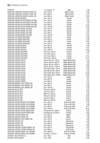 252 DENOMINACION COMERCIAL

LEXAVITE                                1.10 g caps.x 10                   Bajer          7.39
VASELINA LUBRITINA LIQUIDA FLUIDA 180   env.x 125 ml                  Millet-Franklin     5.00
VASELINA LUBRITINA LIQUIDA FLUIDA 180   env.x 250 ml                  Millet-Franklin     6.70
VASELINA LUBRITINA LIQUIDA FLUIDA 180   env.x 500 ml                  Millet-Franklin    10.52
VASELINA LIQUIDA ESPESA                 env.x 125 ml                     Oriental         4.81
VASELINA LIQUIDA EXTRA DENSA 340 EWE    env.x 125 ml                     Sanitas          4.70
VASELINA LIQUIDA EXTRA DENSA 340 EWE    env.x 250 ml                     Sanitas          7.00
VASELINA LIQUIDA EXTRA DENSA 340 EWE    env.x 500 ml                     Sanitas         11.05
VASELINA LIQUIDA EXTRA DENSA 340 EWE    env.x 1000 ml                    Sanitas         18.40
VASELINA LIQUIDA DENSA 180 EWE          env.x 125 ml                     Sanitas          3.90
VASELINA LIQUIDA DENSA 180 EWE          env.x 250 ml                     Sanitas          5.40
VASELINA LIQUIDA DENSA 180 EWE          env.x 500 ml                     Sanitas          9.10
VASELINA LIQUIDA DENSA 180 EWE          env.x 1000 ml                    Sanitas         14.95
VASELINA 180 DENSA PAGLIANO             env.x 250 ml                     Lacefa           6.95
VASELINA 180 DENSA PAGLIANO             env.x 500 ml                     Lacefa          11.84
VASELINA 180 DENSA PAGLIANO             env.x 1000 ml                    Lacefa          19.49
VASELINA 180 DENSA PAGLIANO             env.x 125 ml                     Lacefa           4.28
VASELINA LIQUIDA ESPESA                 env.x 250 ml                     Oriental         6.98
VASELINA LIQUIDA ESPESA                 env.x 500 ml                     Oriental        11.81
VASELINA LIQUIDA ESPESA                 env.x 1000 ml                    Oriental        18.90
VASELINA LIQUIDA FECOFAR                F.A.VI ed.x 125 ml               Fecofar          4.93
VASELINA LIQUIDA FECOFAR                F.A.VI ed.x 250 ml               Fecofar          7.21
VASELINA LIQUIDA FECOFAR                F.A.VI ed.x 500 ml               Fecofar         12.14
VASELINA LIQUIDA FECOFAR                F.A.VI ed.x 1000 ml              Fecofar         19.73
VASELINA LIQUIDA PÜLER                  Densa 180 env.x 125 ml     Higaté Medical Arg.    3.50
VASELINA LIQUIDA PÜLER                  Densa 180 env.x 250 ml     Higaté Medical Arg.    4.90
VASELINA LIQUIDA PÜLER                  Densa 180 env.x 500 ml     Higaté Medical Arg.    8.25
VASELINA LIQUIDA PÜLER                  Densa 180 env.x 1000 ml    Higaté Medical Arg.   13.50
VASELINA LIQUIDA PÜLER                  Extra densa 340 x 125 ml   Higaté Medical Arg.    4.20
VASELINA LIQUIDA PÜLER                  Extra densa 340 x 250 ml   Higaté Medical Arg.    6.30
VASELINA LIQUIDA PÜLER                  Extra densa 340 x 500 ml   Higaté Medical Arg.   10.00
VASELINA LIQUIDA PÜLER                  Extra densa 340 x 1000ml   Higaté Medical Arg.   16.60
VASELINA LIQUIDA DENSA                  env.x 125 ml                    Lafedar           2.47
VASELINA LIQUIDA DENSA                  env.x 250 ml                    Lafedar           3.47
VASELINA LIQUIDA DENSA                  env.x 500 ml                    Lafedar           5.70
VASELINA MINERAL DIET DENSA 180         env.x 250 ml                    Eczane            5.60
VASELINA MINERAL DIET DENSA 180         env.x 500 ml                    Eczane            9.40
VASELINA MINERAL DIET DENSA 180         env.x 1000 ml                   Eczane           17.20
VASELINA SALAD DIET                     Oliva env.x 250 ml              Eczane            8.30
VASELINA SALAD DIET                     Uva env.x 250 ml                Eczane            8.30
VASELINA SALAD DIET                     Maíz env.x 250 ml               Eczane            8.30
VASELINA SALAD DIET                     Oliva env.x 500 ml              Eczane           15.90
VASELINA SALAD DIET                     Uva env.x 500 ml                Eczane           15.90
VASELINA SALAD DIET                     Maíz env.x 500 ml               Eczane           15.90
VASELINA LIQUIDA DENSA 180 PHARMA       env.x 125 ml                 Pharma del Plata     3.22
VASELINA LIQUIDA DENSA 180 PHARMA       env.x 250 ml                 Pharma del Plata     4.48
VASELINA LIQUIDA DENSA 180 PHARMA       env.x 500 ml                 Pharma del Plata     8.97
VASELINA LIQUIDA DENSA 180 PHARMA       env.x 1000 ml                Pharma del Plata    29.19
VASELINA LIQUIDA EXTRA DENSA EWE        Frambuesa env.x 250 ml          Sanitas           8.05
VASELINA LIQUIDA EXTRA DENSA EWE        Frambuesa env.x 500 ml          Sanitas          12.65
VASELINA LIQUIDA DENSA 180              env.x 250 ml                    Walker            4.90
VASELINA LIQUIDA DENSA 180              env.x 500 ml                    Walker            7.90
VASELINA MINERAL DIET DENSA 180         env.x 125 ml                   Eczane             3.80
VASELINA LIQUIDA 180                    env.x 125 ml                   Argenfarma         4.00
VASELINA LIQUIDA 180                    env.x 250 ml                   Argenfarma         7.50
VASELINA LIQUIDA 180                    env.x 500 ml                   Argenfarma        14.00
VASELINA LIQUIDA FLORIDA DENSA 180      env.x 250 ml                   Drog.Florida       5.20
VASELINA LIQUIDA FLORIDA DENSA 180      env.x 500 ml                   Drog.Florida       7.90
VASELINA LIQUIDA DENSA 180 PHARMA       env.x 5000 ml                Pharma del Plata     2.47
VASELINA LIQUIDA DENSA 180 PHARMA       env.vidrio x 1000 ml         Pharma del Plata    14.95
LAXUAVE JALEA FRUTILLA                  env.x 160 g                        Elea           6.89
LAXUAVE JALEA LIMON                     env.x 160 g                        Elea           6.89
 