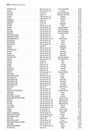 254 DENOMINACION COMERCIAL

GASTRIAL 300                 300 mg comp.x 10       Sanofi-Synthelabo     10.34
LUVIER                       300 mg comp.x 30            Casasco          35.90
RATICINA                     comp.x 20              Microsules Bernabó    14.63
RATICINA                     comp.x 50              Microsules Bernabó    26.05
LUVIER                       150 mg comp.x 20            Casasco          10.97
LUVIER                       150 mg comp.x 60            Casasco          32.90
FENDIBINA                    comp.x 20                    Northia         10.00
FENDIBINA                    comp.x 50                    Northia         14.90
VIZERUL                      comp.x 60                  Montpellier       31.53
SUSTAC                       300 mg comp.x 30              Pfizer         27.61
ZANTAC                       150 mg comp.x 20        GlaxoSmithKline      24.00
ZANTAC                       150 mg comp.x 60        GlaxoSmithKline      65.80
GASTRIAL                     150 mg comp.x 30       Sanofi-Synthelabo     15.36
GASTRIAL                     150 mg comp.x 60       Sanofi-Synthelabo     29.72
RANITIDINA LAZAR             150 mg comp.x 20              Lazar          11.46
RANITIDINA LAZAR             150 mg comp.x 50              Lazar          28.35
RANITIDINA MILLET            150 mg comp.rec.x 20     Millet-Franklin      9.80
GASTROZAC                    150 mg comp.x 60              Klonal         24.11
GASTROZAC                    300 mg comp.x 20              Klonal         14.50
GASTROZAC                    300 mg comp.x 60              Klonal         39.51
VIZERUL                      comp.x 30                  Montpellier       16.46
VIZERUL                      300 mg comp.x 30           Montpellier       32.12
GASTROSEDOL                  300 mg comp.x 30              Bristol        42.95
TAURAL                       150 mg comp.x 20           Roemmers          11.29
TAURAL                       150 mg comp.x 60           Roemmers          33.37
TAURAL 300                   300 mg comp.x 30           Roemmers          36.63
GASTRIAL 300                 300 mg comp.x 30       Sanofi-Synthelabo     29.76
ZANTAC                       300 mg comp.x 10        GlaxoSmithKline      24.00
SUSTAC                       comp.x 20                     Pfizer         19.54
SUSTAC                       comp.x 60                     Pfizer         47.63
ACIDEX                       comp.rec.x 20                Ivax Arg.       13.40
ACIDEX                       comp.rec.x 50                Ivax Arg.       30.80
ACIDEX AP                    comp.rec.x 20                Ivax Arg.       30.15
ACIDEX AP                    comp.rec.x 50                Ivax Arg.       68.31
ZANTAC                       300 mg comp.x 30        GlaxoSmithKline      66.00
TEOGRAND                     comp.rec.x 20               Ahimsa           11.10
RANITIDINA LAZAR             300 mg comp.x 30             Lazar           33.00
GASTROSEDOL                  150 mg comp.x 30             Bristol         22.95
RANITIDINA ILAB              150 mg comp.x 20           Inmunolab          9.75
RANITIDINA ILAB              150 mg comp.x 40           Inmunolab         19.46
RANITIDINA ILAB              300 mg comp.x 20           Inmunolab         22.50
RANITIDINA ILAB              300 mg comp.x 40           Inmunolab         35.05
INSUFLEN                     comp.x 50                 Fada Pharma        25.52
DUALID                       150 mg comp.x 40             Duncan          25.53
ZANTAC EFERVESCENTE          150 mg comp.x 10        GlaxoSmithKline      14.20
VINGIONAL                    150 mg comp.x 20              Fabra          11.20
VINGIONAL                    300 mg comp.x 20              Fabra          16.80
RANITIDINA VANNIER           150 mg comp.x 20             Vannier         10.21
RANITIDINA DENVER FARMA      150 mg comp.x 20          Denver Farma        9.24
NOTRAB                       150 mg comp.rec.x 20     Microsules Arg.     10.90
NOTRAB                       150 mg comp.rec.x 60     Microsules Arg.     32.49
NOTRAB                       300 mg comp.rec.x 30     Microsules Arg.     26.11
ULCOTENK                     150 mg comp.rec.x 60         Biotenk         30.00
ULCOTENK                     300 mg comp.rec.x 30         Biotenk         30.00
TOMAG                        75 mg comp.x 10          Temis-Lostaló        7.16
TOMAG                        75 mg comp.x 20          Temis-Lostaló       12.70
RANITUL ORIENTAL             150 mg comp.x 20            Oriental          8.00
RANITIDINA DRAWER            150 mg comp.rec.x 20        Drawer            8.90
RANITIDINA LAZAR             150 mg comp.x 100             Lazar          52.09
INSUFLEN                     comp.x 500                Fada Pharma       255.20
RANITIDINA LAZAR             100 mg comp.x 30              Lazar          11.54
RANITIDINA DENVER FARMA      300 mg comp.x 20         Denver Farma        17.82
VINGIONAL                    300 mg comp.x 30             Fabra           36.50
RANITIDINA DRAWER            150 mg comp.rec.x 50         Drawer          18.17
ALUDROX AC                   comp.x 20                     Bagó            8.00
 