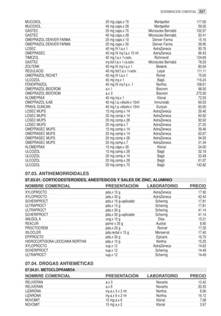 DENOMINACION COMERCIAL 257


MUCOXOL                             20 mg caps.x 70                Montpellier             117.00
MUCOXOL                             40 mg caps.x 28                Montpellier              59.00
GASTEC                              20 mg caps.x 70            Microsules Bernabó          102.97
GASTEC                              40 mg caps.x 28            Microsules Bernabó           50.41
OMEPRAZOL DENVER FARMA              20 mg caps.x 10              Denver Farma               15.16
OMEPRAZOL DENVER FARMA              20 mg caps.x 30              Denver Farma               38.90
LOSEC                               40 mg IV f.a.x 1              AstraZeneca               90.76
OMEPRASEC                           40 mg IV iny.f.a.x 10 ml      AstraZeneca               96.43
TIMEZOL                             40 mg f.a.x 1+solv.            Richmond                124.69
GASTEC                              iny.liof.f.a.x 1+a.solv.   Microsules Bernabó           78.20
ZOLTENK                             40 mg IV iny.f.a.x 1             Biotenk                80.64
REGULACID                           40 mg liof.f.a.x 1+solv.         Lazar                 111.11
OMEPRAZOL RICHET                    40 mg IV f.a.x 1                 Richet                 75.00
ULCOZOL                             40 mg iny.x 1                    Bagó                  116.24
FENDIPRAZOL                         40 mg IV iny.f.a.x. 1            Northia               108.61
OMEPRAZOL BIOCROM                   a.x 1                            Biocrom                98.00
OMEPRAZOL BIOCROM                   a.x 3                            Biocrom               275.00
KLOMEPRAX                           40 mg iny.x 1                    Klonal                 72.03
OMEPRAZOL ILAB                      40 mg f.a.+disolv.x 10ml       Inmunolab                66.53
PRAVIL DUNCAN                       40 mg f.a.+disolv.x 10ml         Duncan                 60.00
LOSEC MUPS                          10 mg comp.x 14               AstraZeneca               39.46
LOSEC MUPS                          20 mg comp.x 14               AstraZeneca               60.92
LOSEC MUPS                          20 mg comp.x 28               AstraZeneca               92.62
LOSEC MUPS                          20 mg comp.x 7                AstraZeneca               27.20
OMEPRASEC MUPS                      10 mg comp.x 14               AstraZeneca               39.46
OMEPRASEC MUPS                      20 mg comp.x 14               AstraZeneca               62.67
OMEPRASEC MUPS                      20 mg comp.x 28               AstraZeneca               94.05
OMEPRASEC MUPS                      20 mg comp.x 7                AstraZeneca               31.34
KLOMEPRAX                           10 mg caps.x 30                  Klonal                 24.00
ULCOZOL                             10 mg comp.x 28                  Bagó                   32.18
ULCOZOL                             20 mg comp.x 14                  Bagó                   33.48
ULCOZOL                             20 mg comp.x 28                  Bagó                   61.07
ULCOZOL                             20 mg comp.x 70                  Bagó                  142.82

07.03. ANTIHEMORROIDALES
07.03.01. CORTICOESTEROIDES, ANESTESICOS Y SALES DE ZINC, ALUMINIO
NOMBRE COMERCIAL                    PRESENTACIÓN               LABORATORIO             PRECIO
XYLOPROCTO                          pda.x 10 g                   AstraZeneca                17.90
XYLOPROCTO                          pda.x 30 g                   AstraZeneca                42.43
SCHERIPROCT                         pda.x 10 g+aplicador          Schering                  17.81
ULTRAPROCT                          pda.x 10 g                    Schering                  17.81
ULTRAPROCT                          pda.x 30 g                    Schering                  41.14
SCHERIPROCT                         pda.x 30 g+aplicador          Schering                  41.14
ANUSOL A                            ung.x 10 g                      Elea                    15.31
REACUR                              pomo x 30 g                    Austral                   8.90
PROCTOCREM                          pda.x 20 g                      Ronnet                  17.35
XILOCLER                            pda.rectal x 15 g             Monserrat                 17.40
EPIPROCTO                           pda.x 30 g                     Epicaris                 16.70
HIDROCORTISONA LIDOCAINA NORTHIA    pda.x 10 g                     Northia                  15.20
XYLOPROCTO                          sup.x 12                     AstraZeneca                14.63
SCHERIPROCT                         sup.x 12                      Schering                  14.49
ULTRAPROCT                          sup.x 12                      Schering                  14.49

07.04. DROGAS ANTIEMÉTICAS
07.04.01. METOCLOPRAMIDA
NOMBRE COMERCIAL                    PRESENTACIÓN               LABORATORIO             PRECIO
RELIVERAN                           a.x 3                          Novartis                 12.42
RELIVERAN                           a.x 6                          Novartis                 20.35
LIZARONA                            iny.a.x 3 x 2 ml               Northia                   8.06
LIZARONA                            iny.a.x 6 x 2 ml               Northia                  16.12
NOVOMIT                             10 mg a.x 6                    Klonal                    7.08
NOVOMIT                             10 mg a.x 2                    Klonal                    3.97
 