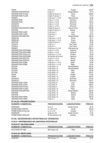 DENOMINACION COMERCIAL 259


FINOXI                                8 mg a.x 5                      Finadiet               244.67
ONDANSETRON MARTIAN                   8 mg a.x 1                  Kampel Martian              70.15
ONDANSETRON FILAXIS                   8 mg/4 ml sol.iny.x 5            Filaxis               358.66
ONDANSETRON FILAXIS                   8 mg/4 ml sol.iny.x 1            Filaxis                71.67
FINABER                               8 mg iny.a.x 1 x 4 ml       Microsules Arg.             52.98
ONDANSETRON                           4 mg a.x 1 x 2 ml              Richmond                 53.37
ONDANSETRON                           8 mg a.x 1 x 4 ml              Richmond                102.02
ESPASEVIT                             4 mg a.x 1 x 2 ml              Richmond                 53.37
ESPASEVIT                             8 mg a.x 1 x 4 ml              Richmond                102.02
ONDANSETRON DENVER FARMA              8 mg/4 ml iny.a.x 5         Denver Farma               268.99
DANTENK                               8 mg/4 ml iny.f.a.x 1          Biotenk                  34.00
ONDANSETRON LAZAR                     4 mg iny.a.x 1                   Lazar                  31.27
ONDANSETRON LAZAR                     8 mg iny.a.x 1                   Lazar                  62.72
ONDANSETRON MARTIAN                   8 mg a.x 5                  Kampel Martian             350.30
DISMOLAN                              4 mg iny.a.x 1 x 2 ml            Rivero                 48.17
DISMOLAN                              8 mg iny.a.x 1 x 4 ml            Rivero                 96.33
DANTENK                               4 mg/2 ml iny.f.a.x 1            Biotenk                22.50
TIOSALIS                              4 mg f.a.x 1                  Teva-Tuteur               44.56
TIOSALIS                              8 mg f.a.x 1                  Teva-Tuteur              103.47
FINABER                               8 mg iny.a.x 5 x 4 ml       Microsules Arg.            256.75
ONDANSETRON ASOFARMA                  4 mg a.x 1 x 2 ml              Asofarma                 20.62
ONDANSETRON ASOFARMA                  8 mg a.x 1 x 4 ml              Asofarma                 40.74
ONDANSETRON CEVALLOS                  8 mg iny.a.x 1 x 4 ml          Cevallos                 30.00
ONDANSETRON ASOFARMA                  32 mg sob.x 50 ml p/inf.       Asofarma                122.22
ONDANSETRON NORTHIA                   4 mg a.x 1 x 2 ml               Northia                 34.88
ONDANSETRON NORTHIA                   8 mg a.x 1 x 4 ml               Northia                 81.96
ONDANSETRON GOBBI                     4 mg iny.a.x 1 x 2 ml           Gobbi                   30.00
ONDANSETRON GOBBI                     8 mg iny.a.x 1 x 4 ml           Gobbi                   60.00
ZOFRAN                                4 mg comp.x 10              GlaxoSmithKline            234.50
ZOFRAN                                8 mg comp.x 10              GlaxoSmithKline            469.00
CETRON                                4 mg comp.x 10                   Raffo                 162.80
CETRON                                8 mg comp.x 10                   Raffo                 325.61
FINOXI                                8 mg comp.x 4                  Finadiet                110.85
FINOXI                                8 mg comp.x 10                 Finadiet                309.42
ESPASEVIT                             4 mg comp.x 10                 Richmond                218.25
ESPASEVIT                             8 mg comp.x 10                 Richmond                432.01
ONDANSETRON LAZAR                     4 mg comp.x 8                    Lazar                 148.89
ONDANSETRON LAZAR                     8 mg comp.x 8                    Lazar                 296.81
ONDANSETRON FILAXIS                   4 mg comp.x 4                   Filaxis                 83.43
ONDANSETRON FILAXIS                   8 mg comp.x 10                  Filaxis                417.11
ONDANSETRON MARTIAN                   8 mg comp.x 10              Kampel Martian             406.50
DANTENK                               4 mg comp.x 10                   Biotenk               108.00
DANTENK                               8 mg comp.x 10                   Biotenk               312.50
ONDANSETRON FABRA                     8 mg comp.x 10                   Fabra                 365.04
ONDANSETRON FABRA                     8 mg a.x 1                       Fabra                  55.55
07.04.03. PROMETAZINA
NOMBRE COMERCIAL                      PRESENTACIÓN               LABORATORIO             PRECIO
FENERGAN                              iny.a.x 5                   Aventis Pharma              25.75
PROMETAZINA VEINFAR                   a.x 100 x 2 ml                  Veinfar                360.00
PROMETAZINA CEVALLOS                  a.x 5 x 2 ml                   Cevallos                 23.12
FENERGAN                              comp.rec.x 30               Aventis Pharma              13.32
PROMETAZINA CEVALLOS                  25 mg comp.rec.x 30            Cevallos                 11.63

07.05. DESÓRDENES INTESTINALES CRÓNICOS
07.05.01. ENFERMEDADES INFLAMATORIAS INTESTINALES
07.05.01.01. SULFASALAZINA
NOMBRE COMERCIAL                      PRESENTACIÓN               LABORATORIO             PRECIO
AZULFIDINE EN-TABS                    500 mg tab.x 60                 Pfizer                  53.88

07.05.01.02. MESALAZINA
NOMBRE COMERCIAL                      PRESENTACIÓN               LABORATORIO             PRECIO
5-ASA 400                             400 mg sup.x 10              Domínguez                  43.27
 
