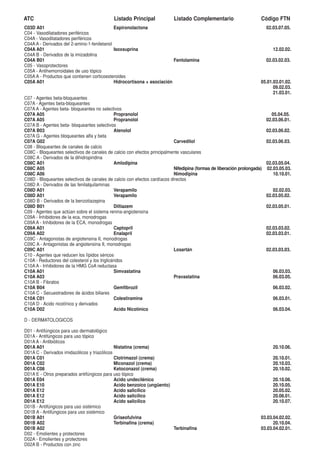 ATC                                         Listado Principal             Listado Complementario                     Código FTN
C03D A01                                     Espironolactona                                                             02.03.07.05.
C04 - Vasodilatadores periféricos
C04A - Vasodilatadores periféricos
C04A A - Derivados del 2-amino-1-feniletanol
C04A A01                                     Isoxsuprina                                                                    12.02.02.
C04A B - Derivados de la imizadolina
C04A B01                                                                 Fentolamina                                     02.03.02.03.
C05 - Vasoprotectores
C05A - Antihemorroidales de uso tópico
C05A A - Productos que contienen corticoesteroides
C05A A01                                     Hidrocortisona + asociación                                             05.01.03.01.02.
                                                                                                                           09.02.03.
                                                                                                                           21.03.01.
C07 - Agentes beta-bloqueantes
C07A - Agentes beta-bloqueantes
C07A A - Agentes beta- bloqueantes no selectivos
C07A A05                                       Propranolol                                                                 05.04.05.
C07A A05                                       Propranolol                                                               02.03.06.01.
C07A B - Agentes beta- bloqueantes selectivos
C07A B03                                       Atenolol                                                                  02.03.06.02.
C07A G - Agentes bloqueantes alfa y beta
C07A G02                                                                  Carvedilol                                     02.03.06.03.
C08 - Bloqueantes de canales de calcio
C08C - Bloqueantes selectivos de canales de calcio con efectos principalmente vasculares
C08C A - Derivados de la dihidropiridina
C08C A01                                       Amlodipina                                                                02.03.05.04.
C08C A05                                                                  Nifedipina (formas de liberación prolongada)   02.03.05.03.
C08C A06                                                                  Nimodipina                                        10.10.01.
C08D - Bloqueantes selectivos de canales de calcio con efectos cardíacos directos
C08D A - Derivados de las fenilalquilaminas
C08D A01                                       Verapamilo                                                                   02.02.03.
C08D A01                                       Verapamilo                                                                02.03.05.02.
C08D B - Derivados de la benzotiazepina
C08D B01                                       Diltiazem                                                                 02.03.05.01.
C09 - Agentes que actúan sobre el sistema renina-angiotensina
C09A - Inhibidores de la eca, monodrogas
C09A A - Inhibidores de la ECA, monodrogas
C09A A01                                       Captopril                                                                 02.03.03.02.
C09A A02                                       Enalapril                                                                 02.03.03.01.
C09C - Antagonistas de angiotensina II, monodrogas
C09C A - Antagonistas de angiotensina II, monodrogas
C09C A01                                                                  Losartán                                       02.03.03.03.
C10 - Agentes que reducen los lípidos séricos
C10A - Reductores del colesterol y los triglicéridos
C10A A - Inhibidores de la HMG CoA reductasa
C10A A01                                       Simvastatina                                                                 06.03.03.
C10A A03                                                                  Pravastatina                                      06.03.05.
C10A B - Fibratos
C10A B04                                       Gemfibrozil                                                                  06.03.02.
C10A C - Secuestradores de ácidos biliares
C10A C01                                       Colestiramina                                                                06.03.01.
C10A D - Acido nicotínico y derivados
C10A D02                                       Acido Nicotínico                                                             06.03.04.

D - DERMATOLOGICOS

D01 - Antifúngicos para uso dermatológico
D01A - Antifúngicos para uso tópico
D01A A - Antibióticos
D01A A01                                      Nistatina (crema)                                                             20.10.06.
D01A C - Derivados imidazólicos y triazólicos
D01A C01                                      Clotrimazol (crema)                                                           20.10.01.
D01A C02                                      Miconazol (crema)                                                             20.10.03.
D01A C08                                      Ketoconazol (crema)                                                           20.10.02.
D01A E - Otros preparados antifúngicos para uso tópico
D01A E04                                      Acido undecilénico                                                            20.10.08.
D01A E10                                      Acido benzoico (ungüento)                                                     20.10.05.
D01A E12                                      Acido salicílico                                                              20.05.02.
D01A E12                                      Acido salicílico                                                              20.08.01.
D01A E12                                      Acido salicílico                                                              20.10.07.
D01B - Antifúngicos para uso sistémico
D01B A - Antifúngicos para uso sistémico
D01B A01                                      Griseofulvina                                                          03.03.04.02.02.
D01B A02                                      Terbinafina (crema)                                                          20.10.04.
D01B A02                                                                Terbinafina                                  03.03.04.02.01.
D02 - Emolientes y protectores
D02A - Emolientes y protectores
D02A B - Productos con zinc
 
