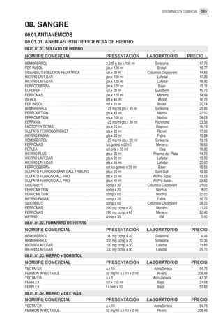 DENOMINACION COMERCIAL 269



08. SANGRE
08.01.ANTIANÉMICOS
08.01.01. ANEMIAS POR DEFICIENCIA DE HIERRO
08.01.01.01. SULFATO DE HIERRO
NOMBRE COMERCIAL                    PRESENTACIÓN             LABORATORIO            PRECIO
HEMOFERROL                          2.625 g jbe.x 100 ml          Sintesina                17.76
FER IN SOL                          jbe.x 120 ml                     Bristol               19.77
SIDERBLUT SOLUCION PEDIATRICA       sol.x 20 ml              Columbia-Disprovent           14.62
HIERRO LAFEDAR                      jbe.x 100 ml                     Lafedar               17.30
HIERRO LAFEDAR                      jbe.x 120 ml                     Lafedar               18.90
FERROCEBRINA                        jbe.x 120 ml                      Bajer                15.11
EUROFER                             sol.x 20 ml                   Euroderm                 15.76
FERROMAS                            jbe.x 120 ml                     Mertens               14.99
IBEROL                              gts.x 45 ml                      Abbott                16.75
FER IN SOL                          sol.x 20 ml                      Bristol               20.14
HEMOFERROL                          125 mg/ml gts.x 45 ml         Sintesina                25.95
FERROMETION                         gts.x 45 ml                      Northia               22.00
FERROMETION                         gts.x 100 ml                     Northia               34.09
FERRICOL                            125 mg/ml gts.x 30 ml         Richmond                 33.59
FACTOFER GOTAS                      gts.x 20 ml                    Raymos                  16.19
SULFATO FERROSO RICHET              gts.x 20 ml                      Richet                17.06
HIERRO FABRA                        gts.x 20 ml                      Fabra                 15.84
HEMOFERROL                          125 mg/ml gts.x 20 ml         Sintesina                13.15
FERROMAS                            fco.gotero x 20 ml             Mertens                 16.65
FERLEA                              sol.oral x 30 ml                  Elea                 18.80
HIERRO PLUS                         gts.x 20 ml                  Pharma del Plata          14.76
HIERRO LAFEDAR                      gts.x 20 ml                      Lafedar               13.90
HIERRO LAFEDAR                      gts.x 45 ml                      Lafedar               20.50
FERROCEBRINA                        sol.fco.gotero x 20 ml            Bajer                15.56
SULFATO FERROSO SANT GALL FRIBURG   gts.x 20 ml                   Sant Gall                13.50
SULFATO FERROSO ALL PRO             gts.x 20 ml                  All Pro Salud             13.25
SULFATO FERROSO ALL PRO             gts.x 45 ml                  All Pro Salud             23.50
SIDERBLUT                           comp.x 30                Columbia-Disprovent           21.06
FERROMETION                         comp.x 20                      Northia                  8.00
FERROMETION                         comp.x 60                      Northia                 22.00
HIERRO FABRA                        comp.x 20                        Fabra                 16.75
SIDERBLUT                           comp.x 60                Columbia-Disprovent           38.25
FERROMAS                            200 mg comp.x 20               Mertens                 11.23
FERROMAS                            200 mg comp.x 40               Mertens                 22.40
HIERRO                              comp.x 30                         ISA                   5.60
08.01.01.02. FUMARATO DE HIERRO
NOMBRE COMERCIAL                    PRESENTACIÓN             LABORATORIO               PRECIO
HEMOFERROL                          100 mg comp.x 20              Sintesina                 6.95
HEMOFERROL                          330 mg comp.x 20              Sintesina                12.36
HIERRO LAFEDAR                      100 mg comp.x 30              Lafedar                  11.85
HIERRO LAFEDAR                      330 mg comp.x 30              Lafedar                  25.70
08.01.01.03. HIERRO + SORBITOL
NOMBRE COMERCIAL                    PRESENTACIÓN             LABORATORIO               PRECIO
YECTAFER                            a.x 10                      AstraZeneca                94.76
FEXIRON INYECTABLE                  50 mg/ml a.x 10 x 2 ml        Rivero                  208.49
YECTAFER                            a.x 5                       AstraZeneca                47.37
FERPLEX                             sol.x 150 ml                  Bagó                     31.58
FERPLEX                             f.a.beb.x 10                  Bagó                     53.83
08.01.01.04. HIERRO + DEXTRÁN
NOMBRE COMERCIAL                    PRESENTACIÓN             LABORATORIO               PRECIO
YECTAFER                            a.x 10                       AstraZeneca               94.76
FEXIRON INYECTABLE                  50 mg/ml a.x 10 x 2 ml         Rivero                 208.49
 